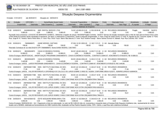 76.105.543/0001-35             PREFEITURA MUNICIPAL DE SÃO JOSÉ DOS PINHAIS

        RUA PASSOS DE OLIVEIRA 1101                                     83030-720               (041) 3381-6800

                                                                             Situação Despesa Orçamentária
Emissão: 01/01/2010       até 28/05/2010      Situação em: 28/05/2010

 Nr.     Emissão       CPF/CNPJ                    Nome/Razão Social Credor             Funcional Programática       Elemento         Fonte          Descrição Fonte          Modalidade        Licitação Contrato
             Empenhado      Estornado           Valor Empenho    Liquidado            Estornado      Valor Liquidado      Pago                Estornado       Valor Pago       Á Liquidar            Á Pagar
                                                                                          Histórico detalhado do Empenho

 5128   03/05/2010       3244984000144      AMD RENTAL SERVICE LTDA                         16.001.20.606.0012.20     3.3.90.39.99.99 0.1.00 RECURSOS ORDINÁRIOS                 Pregão       194/2009 34/2010
                     5.880,00             0,00          5.880,00           5.880,00               0,00         5.880,00              0,00            0,00               0,00            0,00         5.880,00
  Aquisição do(s) produto(s): LOCACAO DE BANHEIRO QUIMICO, Referente a registro de preços 194/2009(Pregão) Contrato: 34/2010 -Serviço de locação necessario para o mês de maio para as feiras livres e para
  a feira direta do produtor sendo necessário 4 banheiros por feira ( 2 masculinos e 2 femininos). Tendo a seguinte programação: 3° Feira Praça do Verbo Divino; 4° Feira R: Agudos do Sul Conjunto Júpiter; 5° Feira
  Rua: Jorge M. N. Teixeira Bairro Pedro Moro; 5° Feira Rua: Olívio Tozzo Bairro São Marcos; 6° Feira Rua: Rubens Huergo - Bairro Santos Dumont III; Sábado Rua: Rua Colombo, 830 Centro.


 5129   03/05/2010      74656686972       GIANE MOEKEL CAETANO                07.002.10.301.0003.20    3.1.90.11.01.01 0.1.49 Atenção Básica
                    158,92               0,00         158,92       158,92          0,00           158,92            158,92          0,00                            158,92               0,00             0,00
  Rescisão Contratual ref. ao mês:04/2010 CPF:74656686972 Nome:GIANE MOEKEL CAETANO

 5130  03/05/2010     360305040670  CAIXA ECONOMICA FEDERAL           06.001.28.843.0002.20    4.6.90.71.01.00 0.1.00 RECURSOS ORDINÁRIOS
                 19.989,03         0,00     19.989,03    19.989,03         0,00        19.989,03         19.989,03        0,00     19.989,03         0,00                                                 0,00
  Outros Encargos: AMORTIZACAO, -AMORTIZAÇÃO PROGRAMA SANEAMENTO - CAIXA ECONÔMICA FEDERAL - CONTRATO 23945-97, VENCIMENTO 07/05/2010, R$ 19.989,03.

 5131   03/05/2010    360305040670  CAIXA ECONOMICA FEDERAL           06.001.28.843.0002.20    3.2.90.21.01.00 0.1.00 RECURSOS ORDINÁRIOS
                  3.449,68         0,00      3.449,68     3.449,68         0,00         3.449,68          3.449,68        0,00      3.449,68                                             0,00             0,00
  Outros Encargos: JUROS, -JUROS PROGRAMA SANEAMENTO - CAIXA ECONÔMICA FEDERAL - CONTRATO 23945-97, VENCIMENTO 07/05/2010, R$ 3.449,68.

 5132   03/05/2010   29979036017388 INSS - INSTITUTO NACIONAL DO SEG    06.001.04.123.0002.20    3.3.90.47.16.00 0.1.00 RECURSOS ORDINÁRIOS
                     17,46          0,00          17,46        17,46         0,00            17,46             17,46        0,00         17,46    0,00                                                    0,00
  Outros Encargos: JUROS, -VALOR REFERENTE A DIFERENÇA DO CALCULO DE JUROS SOBRE O INSS DE 10/2009, CONFORME MEM.412/2010 - ADM/RECURSOS HUMANOS.

 5133   03/05/2010   29979036017388 INSS - INSTITUTO NACIONAL DO SEG   06.001.04.123.0002.20    3.3.90.47.16.00 0.1.00 RECURSOS ORDINÁRIOS
                      8,45          0,00           8,45         8,45        0,00             8,45              8,45        0,00          8,45                                            0,00             0,00
  Outros Encargos: JUROS, -VALOR REFERENTE AOS JUROS SOBRE O INSS CONFORME NOA EXTRA ORÇAMENTÁRIA 788/2010.

 5134   03/05/2010   29979036017388 INSS - INSTITUTO NACIONAL DO SEG   06.001.04.123.0002.20    3.3.90.47.16.00 0.1.00 RECURSOS ORDINÁRIOS
                     27,59          0,00          27,59        27,59        0,00            27,59             27,59        0,00         27,59                                            0,00             0,00
  Outros Encargos: JUROS, -VALOR REFERENTE AOS JUROS SOBRE O INSS CONFORME NOA EXTRA ORÇAMENTÁRIA 800/2010.

 5135   03/05/2010   29979036017388 INSS - INSTITUTO NACIONAL DO SEG   06.001.04.123.0002.20    3.3.90.47.16.00 0.1.00 RECURSOS ORDINÁRIOS
                     18,21          0,00          18,21        18,21        0,00            18,21             18,21        0,00         18,21                                            0,00             0,00
  Outros Encargos: JUROS, -VALOR REFERENTE AOS JUROS SOBRE O INSS CONFORME NOA EXTRA ORÇAMENTÁRIA 796/2010.

 5136   03/05/2010    9351423000120     EDITE NOGUEIRA IMOBILIARIA LTDA               08.001.12.122.0004.20     3.3.90.93.01.00 0.1.00 RECURSOS ORDINÁRIOS
                  3.950,00            0,00         3.950,00         7.900,00           3.950,00          3.950,00           3.950,00              0,00          3.950,00               0,00             0,00
  Outros Encargos: INDENIZACAO, <br> -Pagamento a titulo de indenização, no valor de R$ 3.950,00 (três mil, novecentos e cinquenta reais) a Empresa Edite Nogueira Imobiliaria Ltda., representante do imóvel
  locado com a SEMED, destinado ao funcionamento do CMEI Cantinho feliz, localizado na Rua Paulino Siqueira Cortes, 1979 - Centro, o qual ficou sem cobertura contratual

                                                                                                                                                                                        Página 606 de 768
 