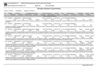 76.105.543/0001-35           PREFEITURA MUNICIPAL DE SÃO JOSÉ DOS PINHAIS

        RUA PASSOS DE OLIVEIRA 1101                                  83030-720              (041) 3381-6800

                                                                         Situação Despesa Orçamentária
Emissão: 01/01/2010     até 28/05/2010     Situação em: 28/05/2010

 Nr.     Emissão       CPF/CNPJ                 Nome/Razão Social Credor            Funcional Programática       Elemento      Fonte          Descrição Fonte        Modalidade      Licitação Contrato
             Empenhado      Estornado        Valor Empenho    Liquidado           Estornado      Valor Liquidado      Pago             Estornado       Valor Pago     Á Liquidar          Á Pagar
                                                                                      Histórico detalhado do Empenho

 5145   03/05/2010      8920020000192   JOZELE PENTEADO                            09.001.13.392.0005.20    3.3.90.39.48.01 0.1.00 RECURSOS ORDINÁRIOS
                     400,00            0,00        400,00           400,00              0,00           400,00              0,00           0,00              0,00             0,00             400,00
  Prestação do(s) serviço(s): CURSO DE CAPACITACAO, -Serviços na realização do Curso de Noções de Conservação e Restauração, que serão ministrados aos funcionários do Museu Municipal Atílio Rocco, no
  dia 21/05/10.
 5146   03/05/2010    73896185000138 ALTIVIR BONATTO                        10.004.08.244.0006.20    3.3.90.30.24.00 0.1.00 RECURSOS ORDINÁRIOS
                     293,17           0,00         293,17       293,17           0,00           293,17            293,17         0,00           293,17              0,00             0,00
  Aquisição do(s) produto(s): MECANISMO PARA CAIXA DE DESCARGA, LAVATORIO, ARAME, -Materiais para manutenção e conservação do CRAS-Juventude, para melhor atender os usuários como também
  lhes garantir um ambiente adequado.
 5147   03/05/2010    82524232000103 BREMATUR PASSAGENS E TURISMO         11.001.27.812.0007.20    3.3.90.33.01.00 0.1.00 RECURSOS ORDINÁRIOS    Pregão      163/2009 257/2009
                     747,68           0,00        747,68       740,60          0,00           740,60              0,00        0,00          0,00        7,08         747,68
  Aquisição do(s) produto(s): PASSAGEM AEREA, PASSAGEM TERRESTRE, <br>PASSAGEM AÉREA PARA A ATLETA JULIANA MONDIN DA SILVA E TÉCNICA ANA CAROLINE RODRIGUES DA EQUIPE DE
  GINÁSTICA RITMICA, QUE ESTARÃO DISPUTANDO A 1ª ETAPA DO TROFÉU BRASIL DE GINÁSTICA, QUE ACONTECERÁ ENTRE OS DIAS 27 E 30 DE MAIO DO CORRENTE ANO NA CIDADE DE CAMPO
  GRANDR/MS.
 5148   03/05/2010     5287051000160      MARIO LUIZ TULESKI                          20.001.06.452.0014.20     3.3.90.30.25.00 0.1.00 RECURSOS ORDINÁRIOS           Pregão       244/2009 113/2010
                     609,00              0,00          609,00              0,00            0,00              0,00              0,00             0,00        0,00           609,00          609,00
  Aquisição do(s) produto(s): APOIO REGULAVEL EM ALTURA PARA OS PES, Referente a licitação nr. 244/2009(Pregão) Contrato nr. 113/2010(Compras) Aquisição de mobiliário, equipamentos para panificação
  equipamentos eletrônicos, eletrodomésticos e equipamentos diversos para manutenção e conservação, para atender as necessidades das secretarias municipais
 5149   03/05/2010    47866934000174 TICKET SERVICOS S/A                               07.002.10.302.0003.20     3.3.90.39.41.00 0.1.00 RECURSOS ORDINÁRIOS                  Pregão      141/2007 83/2008
                  25.862,81              0,00         25.862,81             0,00            0,00              0,00              0,00               0,00              0,00      25.862,81       25.862,81
  Aquisição do(s) produto(s): VALE REFEICAO, Referente a licitação nr. 141/2007(Pregão) Contrato nr. 83/2008(Prestação de Serviços) Aditivo nr. 97(13/04/2010). Motivo: PRORROGAÇÃO DE PRAZO PARA O
  CONTRATO DE PRESTAÇÃO DE SERVIÇOS Nº 83/2008.. Contratação de empresa especializada para prestação de serviços de fornecimento, gerenciamento, implementação e administração do auxílio refeição,
  através de cartão magnético, para os servidores da Prefeitura Municipal.
 5150   03/05/2010    47866934000174 TICKET SERVICOS S/A                               07.001.10.122.0003.20     3.3.90.39.41.00 0.1.00 RECURSOS ORDINÁRIOS                  Pregão      141/2007 83/2008
               1.845.000,00              0,00      1.845.000,00             0,00            0,00              0,00              0,00               0,00              0,00   1.845.000,00    1.845.000,00
  Aquisição do(s) produto(s): VALE REFEICAO, Referente a licitação nr. 141/2007(Pregão) Contrato nr. 83/2008(Prestação de Serviços) Aditivo nr. 97(13/04/2010). Motivo: PRORROGAÇÃO DE PRAZO PARA O
  CONTRATO DE PRESTAÇÃO DE SERVIÇOS Nº 83/2008.. Contratação de empresa especializada para prestação de serviços de fornecimento, gerenciamento, implementação e administração do auxílio refeição,
  através de cartão magnético, para os servidores da Prefeitura Municipal.
 5151   03/05/2010    47866934000174 TICKET SERVICOS S/A                               05.001.04.122.0002.20     3.3.90.39.41.00 0.3.00 RECURSOS ORDINÁRIOS                  Pregão      141/2007 83/2008
               1.625.366,59              0,00      1.625.366,59             0,00            0,00              0,00              0,00               0,00              0,00   1.625.366,59    1.625.366,59
  Aquisição do(s) produto(s): VALE REFEICAO, Referente a licitação nr. 141/2007(Pregão) Contrato nr. 83/2008(Prestação de Serviços) Aditivo nr. 97(13/04/2010). Motivo: PRORROGAÇÃO DE PRAZO PARA O
  CONTRATO DE PRESTAÇÃO DE SERVIÇOS Nº 83/2008.. Contratação de empresa especializada para prestação de serviços de fornecimento, gerenciamento, implementação e administração do auxílio refeição,
  através de cartão magnético, para os servidores da Prefeitura Municipal.




                                                                                                                                                                               Página 608 de 768
 