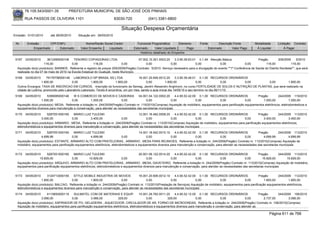 76.105.543/0001-35            PREFEITURA MUNICIPAL DE SÃO JOSÉ DOS PINHAIS

        RUA PASSOS DE OLIVEIRA 1101                                    83030-720               (041) 3381-6800

                                                                            Situação Despesa Orçamentária
Emissão: 01/01/2010      até 28/05/2010      Situação em: 28/05/2010

 Nr.     Emissão       CPF/CNPJ                   Nome/Razão Social Credor             Funcional Programática       Elemento        Fonte          Descrição Fonte         Modalidade       Licitação Contrato
             Empenhado      Estornado          Valor Empenho    Liquidado            Estornado      Valor Liquidado      Pago               Estornado       Valor Pago      Á Liquidar           Á Pagar
                                                                                         Histórico detalhado do Empenho

 5167   03/05/2010      3612495000106     TENORIO COPIADORAS LTDA                      07.002.10.301.0003.20     3.3.90.39.63.01 0.1.49 Atenção Básica                      Pregão          209/2009     5/2010
                      116,00             0,00           116,00             0,00             0,00              0,00              0,00             0,00              0,00           116,00             116,00
  Aquisição do(s) produto(s): BANNER, Referente a registro de preços 209/2009(Pregão) Contrato: 5/2010 -Serviço necessário para a divulgação do evento ""1ª Conferência de Saúde do Distrito Nordeste"", que será
  realizada no dia 07 de maio de 2010 na Escola Estadual do Guatupê, neste Município.
 5168   03/05/2010     79176756000146 LABORSOLO DP BRASIL SS LTDA                       16.001.20.606.0012.20       3.3.90.39.48.01 0.1.00 RECURSOS ORDINÁRIOS
                   1.800,00             0,00          1.800,00         1.800,00              0,00           1.800,00                0,00             0,00    0,00  0,00          1.800,00
  Outros Encargos: TAXA DE INSCRICAO EM CURSOS, -Inscrição do funcionario da Semag, Jandrir Alexandro Anghinoni, no curso FERTILIDADE DE SOLOS E NUTRIÇÃO DE PLANTAS, que será realizado na
  cidade de Lodrina, promovido pelo Laboratorio Laborsolo. Tendo 6 encontros, um por mes, sendo a aula inicial dia 14/05/10 e seu termino no dia 06/11/10.
 5169   04/05/2010     5399085000146     W S COMERCIO DE MOVEIS E CADEIRAS               04.001.04.122.0002.20    4.4.90.52.42.00 0.1.00 RECURSOS ORDINÁRIOS                 Pregão         244/2009 119/2010
                   1.000,00             0,00           1.000,00             0,00               0,00            0,00              0,00             0,00               0,00        1.000,00            1.000,00
  Aquisição do(s) produto(s): MESA, Referente a licitação nr. 244/2009(Pregão) Contrato nr. 119/2010(Compras) Aquisição de mobiliário, equipamentos para panificação equipamentos eletrônicos, eletrodomésticos e
  equipamentos diversos para manutenção e conservação, para atender as necessidades das secretarias municipais
 5170   04/05/2010     5287051000160     MARIO LUIZ TULESKI                            12.001.16.482.0008.20     4.4.90.52.42.00 0.1.00 RECURSOS ORDINÁRIOS                 Pregão       244/2009 113/2010
                   3.400,00             0,00        3.400,00                0,00            0,00              0,00              0,00              0,00            0,00          3.400,00         3.400,00
  Aquisição do(s) produto(s): ARMARIO , MESA, Referente a licitação nr. 244/2009(Pregão) Contrato nr. 113/2010(Compras) Aquisição de mobiliário, equipamentos para panificação equipamentos eletrônicos,
  eletrodomésticos e equipamentos diversos para manutenção e conservação, para atender as necessidades das secretarias municipais
 5171   04/05/2010      5287051000160      MARIO LUIZ TULESKI                            14.001.18.542.0010.10    4.4.90.52.42.00 0.1.00 RECURSOS ORDINÁRIOS               Pregão         244/2009 113/2010
                    4.699,99              0,00        4.699,99               0,00             0,00             0,00              0,00            0,00             0,00         4.699,99          4.699,99
  Aquisição do(s) produto(s): ESTANTE, ARMARIO ALTO COM PRATELEIRAS., ARMARIO , MESA PARA REUNIOES, Referente a licitação nr. 244/2009(Pregão) Contrato nr. 113/2010(Compras) Aquisição de
  mobiliário, equipamentos para panificação equipamentos eletrônicos, eletrodomésticos e equipamentos diversos para manutenção e conservação, para atender as necessidades das secretarias municipais


 5172   04/05/2010     5287051000160     MARIO LUIZ TULESKI                           20.001.06.122.0014.20     4.4.90.52.42.00 0.1.00 RECURSOS ORDINÁRIOS                Pregão         244/2009 113/2010
                  15.829,00             0,00        15.829,00              0,00             0,00             0,00              0,00            0,00             0,00         15.829,00         15.829,00
  Aquisição do(s) produto(s): ARQUIVO, ARMARIO ALTO COM PRATELEIRAS., ARMARIO , MESA, GAVETEIRO, Referente a licitação nr. 244/2009(Pregão) Contrato nr. 113/2010(Compras) Aquisição de mobiliário,
  equipamentos para panificação equipamentos eletrônicos, eletrodomésticos e equipamentos diversos para manutenção e conservação, para atender as necessidades das secretarias municipais


 5173   04/05/2010     3124713000155     STYLE MOBILE INDUSTRIA DE MOVEIS               16.001.20.606.0012.10     4.4.90.52.42.00 0.1.00 RECURSOS ORDINÁRIOS                   Pregão       244/2009 112/2010
                   1.800,00             0,00           1.800,00             0,00               0,00            0,00              0,00               0,00             0,00          1.800,00        1.800,00
  Aquisição do(s) produto(s): BALCAO, Referente a licitação nr. 244/2009(Pregão) Contrato nr. 112/2010(Prestação de Serviços) Aquisição de mobiliário, equipamentos para panificação equipamentos eletrônicos,
  eletrodomésticos e equipamentos diversos para manutenção e conservação, para atender as necessidades das secretarias municipais
 5174   04/05/2010      4115693000119     SULMATEL COM DE MATERIAIS E EQUIP.              15.001.26.782.0011.20    4.4.90.52.12.00 0.1.00 RECURSOS ORDINÁRIOS              Pregão      244/2009 106/2010
                   3.066,00              0,00          3.066,00           329,00               0,00           329,00              0,00           0,00              0,00       2.737,00        3.066,00
  Aquisição do(s) produto(s): ASPIRADOR DE PO, GELADEIRA , AQUECEDOR, CIRCULADOR DE AR, FORNO DE MICROONDAS, Referente a licitação nr. 244/2009(Pregão) Contrato nr. 106/2010(Compras)
  Aquisição de mobiliário, equipamentos para panificação equipamentos eletrônicos, eletrodomésticos e equipamentos diversos para manutenção e conservação, para atender as

                                                                                                                                                                                      Página 611 de 768
 
