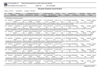 76.105.543/0001-35            PREFEITURA MUNICIPAL DE SÃO JOSÉ DOS PINHAIS

        RUA PASSOS DE OLIVEIRA 1101                                    83030-720               (041) 3381-6800

                                                                           Situação Despesa Orçamentária
Emissão: 01/01/2010      até 28/05/2010      Situação em: 28/05/2010

 Nr.     Emissão       CPF/CNPJ                   Nome/Razão Social Credor            Funcional Programática       Elemento        Fonte          Descrição Fonte          Modalidade      Licitação Contrato
             Empenhado      Estornado          Valor Empenho    Liquidado           Estornado      Valor Liquidado      Pago               Estornado       Valor Pago       Á Liquidar          Á Pagar
                                                                                        Histórico detalhado do Empenho

  necessidades das secretarias municipais

 5175   04/05/2010     4115693000119      SULMATEL COM DE MATERIAIS E EQUIP.          12.001.16.482.0008.20     4.4.90.52.12.00 0.1.00 RECURSOS ORDINÁRIOS           Pregão       244/2009 106/2010
                   1.250,00              0,00         1.250,00         1.250,00            0,00          1.250,00              0,00             0,00        0,00            0,00          1.250,00
  Aquisição do(s) produto(s): ENCERADEIRA, FORNO DE MICROONDAS, Referente a licitação nr. 244/2009(Pregão) Contrato nr. 106/2010(Compras) Aquisição de mobiliário, equipamentos para panificação
  equipamentos eletrônicos, eletrodomésticos e equipamentos diversos para manutenção e conservação, para atender as necessidades das secretarias municipais
 5176   04/05/2010      4115693000119     SULMATEL COM DE MATERIAIS E EQUIP.           09.001.13.392.0005.10     4.4.90.52.12.00 0.1.00 RECURSOS ORDINÁRIOS             Pregão        244/2009 106/2010
                      300,00             0,00            300,00            0,00              0,00             0,00              0,00           0,00           0,00             300,00         300,00
  Aquisição do(s) produto(s): FORNO DE MICROONDAS, Referente a licitação nr. 244/2009(Pregão) Contrato nr. 106/2010(Compras) Aquisição de mobiliário, equipamentos para panificação equipamentos
  eletrônicos, eletrodomésticos e equipamentos diversos para manutenção e conservação, para atender as necessidades das secretarias municipais
 5177   04/05/2010      4115693000119      SULMATEL COM DE MATERIAIS E EQUIP.            14.001.18.542.0010.10    4.4.90.52.34.00 0.1.00 RECURSOS ORDINÁRIOS               Pregão         244/2009 106/2010
                    3.289,00              0,00        3.289,00           1.324,00             0,00         1.324,00              0,00            0,00             0,00         1.965,00          3.289,00
  Aquisição do(s) produto(s): MAQUINA DE CORTAR GRAMA, VENTILADOR, APARELHO DE AR CONDICIONADO , Referente a licitação nr. 244/2009(Pregão) Contrato nr. 106/2010(Compras) Aquisição de
  mobiliário, equipamentos para panificação equipamentos eletrônicos, eletrodomésticos e equipamentos diversos para manutenção e conservação, para atender as necessidades das secretarias municipais


 5178   04/05/2010     4115693000119     SULMATEL COM DE MATERIAIS E EQUIP.             14.001.18.542.0010.10    4.4.90.52.04.00 0.1.00 RECURSOS ORDINÁRIOS                   Pregão       244/2009 106/2010
                     490,00             0,00             490,00             0,00              0,00            0,00              0,00              0,00              0,00           490,00          490,00
  Aquisição do(s) produto(s): BALANCA , Referente a licitação nr. 244/2009(Pregão) Contrato nr. 106/2010(Compras) Aquisição de mobiliário, equipamentos para panificação equipamentos eletrônicos,
  eletrodomésticos e equipamentos diversos para manutenção e conservação, para atender as necessidades das secretarias municipais
 5179   04/05/2010     4115693000119     SULMATEL COM DE MATERIAIS E EQUIP.            16.001.20.606.0012.10    4.4.90.52.34.00 0.1.00 RECURSOS ORDINÁRIOS                  Pregão        244/2009 106/2010
                  21.980,00             0,00       21.980,00                0,00             0,00            0,00              0,00               0,00             0,00        21.980,00         21.980,00
  Aquisição do(s) produto(s): EXPOSITOR, Referente a licitação nr. 244/2009(Pregão) Contrato nr. 106/2010(Compras) Aquisição de mobiliário, equipamentos para panificação equipamentos eletrônicos,
  eletrodomésticos e equipamentos diversos para manutenção e conservação, para atender as necessidades das secretarias municipais
 5180   04/05/2010     4115693000119    SULMATEL COM DE MATERIAIS E EQUIP.              16.001.20.606.0012.10    4.4.90.52.42.00 0.1.00 RECURSOS ORDINÁRIOS                  Pregão        244/2009 106/2010
                  24.000,00            0,00          24.000,00              0,00               0,00           0,00              0,00              0,00              0,00       24.000,00          24.000,00
  Aquisição do(s) produto(s): BALCAO, Referente a licitação nr. 244/2009(Pregão) Contrato nr. 106/2010(Compras) Aquisição de mobiliário, equipamentos para panificação equipamentos eletrônicos, eletrodomésticos
  e equipamentos diversos para manutenção e conservação, para atender as necessidades das secretarias municipais
 5181   04/05/2010    75011965000189 COMERCIO DE MOVEIS TIJUCAS LTDA                  12.001.16.482.0008.20     4.4.90.52.12.00 0.1.00 RECURSOS ORDINÁRIOS                  Pregão      244/2009 116/2010
                     445,00             0,00          445,00            445,00             0,00            445,00              0,00             0,00             0,00              0,00           445,00
  Aquisição do(s) produto(s): FOGAO, CAFETEIRA, Referente a licitação nr. 244/2009(Pregão) Contrato nr. 116/2010(Compras) Aquisição de mobiliário, equipamentos para panificação equipamentos eletrônicos,
  eletrodomésticos e equipamentos diversos para manutenção e conservação, para atender as necessidades das secretarias municipais
 5182   04/05/2010    75011965000189 COMERCIO DE MOVEIS TIJUCAS LTDA                   12.001.16.482.0008.20      4.4.90.52.33.00 0.1.00 RECURSOS ORDINÁRIOS                 Pregão      244/2009 116/2010
                   2.615,00            0,00          2.615,00           2.615,00              0,00         2.615,00              0,00             0,00              0,00            0,00        2.615,00
  Aquisição do(s) produto(s): TELEVISOR, Referente a licitação nr. 244/2009(Pregão) Contrato nr. 116/2010(Compras) Aquisição de mobiliário, equipamentos para panificação equipamentos

                                                                                                                                                                                     Página 612 de 768
 