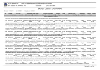 76.105.543/0001-35            PREFEITURA MUNICIPAL DE SÃO JOSÉ DOS PINHAIS

        RUA PASSOS DE OLIVEIRA 1101                                    83030-720               (041) 3381-6800

                                                                            Situação Despesa Orçamentária
Emissão: 01/01/2010      até 28/05/2010      Situação em: 28/05/2010

 Nr.     Emissão       CPF/CNPJ                   Nome/Razão Social Credor             Funcional Programática       Elemento        Fonte          Descrição Fonte         Modalidade       Licitação Contrato
             Empenhado      Estornado          Valor Empenho    Liquidado            Estornado      Valor Liquidado      Pago               Estornado       Valor Pago      Á Liquidar           Á Pagar
                                                                                         Histórico detalhado do Empenho

  eletrônicos, eletrodomésticos e equipamentos diversos para manutenção e conservação, para atender as necessidades das secretarias municipais

 5183   04/05/2010    75011965000189 COMERCIO DE MOVEIS TIJUCAS LTDA                    09.001.13.392.0005.10    4.4.90.52.12.00 0.1.00 RECURSOS ORDINÁRIOS                  Pregão        244/2009 116/2010
                     374,00            0,00             374,00              0,00               0,00           0,00              0,00              0,00              0,00          374,00              374,00
  Aquisição do(s) produto(s): FOGAO, Referente a licitação nr. 244/2009(Pregão) Contrato nr. 116/2010(Compras) Aquisição de mobiliário, equipamentos para panificação equipamentos eletrônicos, eletrodomésticos
  e equipamentos diversos para manutenção e conservação, para atender as necessidades das secretarias municipais
 5184   04/05/2010     75011965000189 COMERCIO DE MOVEIS TIJUCAS LTDA                  16.001.20.606.0012.10     4.4.90.52.12.00 0.1.00 RECURSOS ORDINÁRIOS            Pregão         244/2009 116/2010
                      320,00             0,00            320,00            0,00              0,00             0,00              0,00           0,00            0,00          320,00            320,00
  Aquisição do(s) produto(s): TANQUINHO DE LAVAR ROUPA, Referente a licitação nr. 244/2009(Pregão) Contrato nr. 116/2010(Compras) Aquisição de mobiliário, equipamentos para panificação equipamentos
  eletrônicos, eletrodomésticos e equipamentos diversos para manutenção e conservação, para atender as necessidades das secretarias municipais
 5185   04/05/2010    75011965000189 COMERCIO DE MOVEIS TIJUCAS LTDA                   16.001.20.606.0012.10    4.4.90.52.34.00 0.1.00 RECURSOS ORDINÁRIOS                  Pregão        244/2009 116/2010
                   1.037,01             0,00        1.037,01               0,00              0,00            0,00              0,00               0,00            0,00          1.037,01          1.037,01
  Aquisição do(s) produto(s): VENTILADOR, Referente a licitação nr. 244/2009(Pregão) Contrato nr. 116/2010(Compras) Aquisição de mobiliário, equipamentos para panificação equipamentos eletrônicos,
  eletrodomésticos e equipamentos diversos para manutenção e conservação, para atender as necessidades das secretarias municipais
 5186   04/05/2010     3843541000170     JAIRO ANTONIO ZANATTA - ME                      05.001.04.122.0002.20    4.4.90.52.42.00 0.3.00 RECURSOS ORDINÁRIOS                 Pregão         244/2009 109/2010
                   2.900,00             0,00           2.900,00             0,00               0,00            0,00              0,00             0,00               0,00        2.900,00            2.900,00
  Aquisição do(s) produto(s): MESA, Referente a licitação nr. 244/2009(Pregão) Contrato nr. 109/2010(Compras) Aquisição de mobiliário, equipamentos para panificação equipamentos eletrônicos, eletrodomésticos e
  equipamentos diversos para manutenção e conservação, para atender as necessidades das secretarias municipais
 5187   04/05/2010      277766000118     GOLDENHARD - COM. COMPON.                    16.001.20.606.0012.10     4.4.90.52.35.00 0.1.00 RECURSOS ORDINÁRIOS                  Pregão       244/2009 115/2010
                     890,00             0,00          890,00             890,00             0,00           890,00              0,00              0,00             0,00             0,00            890,00
  Aquisição do(s) produto(s): IMPRESSORA, Referente a licitação nr. 244/2009(Pregão) Contrato nr. 115/2010(Compras) Aquisição de mobiliário, equipamentos para panificação equipamentos eletrônicos,
  eletrodomésticos e equipamentos diversos para manutenção e conservação, para atender as necessidades das secretarias municipais
 5188   04/05/2010     8402409000146      BAFRAN COM.DE MERCADORIAS E                 12.001.16.482.0008.20     4.4.90.52.42.00 0.1.00 RECURSOS ORDINÁRIOS            Pregão       244/2009 111/2010
                   1.040,00              0,00         1.040,00             0,00            0,00              0,00              0,00             0,00        0,00          1.040,00         1.040,00
  Aquisição do(s) produto(s): ARQUIVO DE ACO 04 GAVETAS DESLIZANTES., Referente a licitação nr. 244/2009(Pregão) Contrato nr. 111/2010(Compras) Aquisição de mobiliário, equipamentos para panificação
  equipamentos eletrônicos, eletrodomésticos e equipamentos diversos para manutenção e conservação, para atender as necessidades das secretarias municipais
 5189   04/05/2010      8402409000146      BAFRAN COM.DE MERCADORIAS E                   20.001.06.122.0014.20    4.4.90.52.42.00 0.1.00 RECURSOS ORDINÁRIOS               Pregão         244/2009 111/2010
                    3.400,00              0,00        3.400,00               0,00             0,00             0,00              0,00            0,00             0,00         3.400,00          3.400,00
  Aquisição do(s) produto(s): ESTANTE DE ACO , ARQUIVO DE ACO 04 GAVETAS DESLIZANTES., ARMARIO DE ACO , Referente a licitação nr. 244/2009(Pregão) Contrato nr. 111/2010(Compras) Aquisição de
  mobiliário, equipamentos para panificação equipamentos eletrônicos, eletrodomésticos e equipamentos diversos para manutenção e conservação, para atender as necessidades das secretarias municipais


 5190   04/05/2010   68596162000178 INSTITUTO AMBIENTAL DO PARANA - IAP 13.001.15.452.0009.20               3.3.90.39.82.99 0.1.00 RECURSOS ORDINÁRIOS
                     60,09         60,09         0,00            0,00               0,00                 0,00              0,00             0,00              0,00               0,00                  0,00
  Outros Encargos: PAGAMENTO TAXA AMBIENTAL, -Pagamento de taxa ambiental - referente à solicitação de licenciamento ambiental - autozição de corte de árvores na interferência do projeto de

                                                                                                                                                                                      Página 613 de 768
 