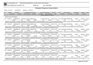 76.105.543/0001-35           PREFEITURA MUNICIPAL DE SÃO JOSÉ DOS PINHAIS

        RUA PASSOS DE OLIVEIRA 1101                                   83030-720              (041) 3381-6800

                                                                          Situação Despesa Orçamentária
Emissão: 01/01/2010      até 28/05/2010     Situação em: 28/05/2010

 Nr.     Emissão       CPF/CNPJ                  Nome/Razão Social Credor            Funcional Programática       Elemento       Fonte          Descrição Fonte         Modalidade      Licitação Contrato
             Empenhado      Estornado         Valor Empenho    Liquidado           Estornado      Valor Liquidado      Pago              Estornado       Valor Pago      Á Liquidar          Á Pagar
                                                                                       Histórico detalhado do Empenho

  Parque Linear do Rio Ressaca.

 5191   04/05/2010       5046360000148    MASTER AUCTION COMERCIO DE                   15.001.26.782.0011.20     4.4.90.52.12.00 0.1.00 RECURSOS ORDINÁRIOS              Pregão        244/2009 117/2010
                     1.680,00            0,00          1.680,00        1.680,00              0,00         1.680,00              0,00           0,00            0,00              0,00         1.680,00
  Aquisição do(s) produto(s): FRIGOBAR, BEBEDOURO, Referente a licitação nr. 244/2009(Pregão) Contrato nr. 117/2010(Compras) Aquisição de mobiliário, equipamentos para panificação equipamentos
  eletrônicos, eletrodomésticos e equipamentos diversos para manutenção e conservação, para atender as necessidades das secretarias municipais
 5192   04/05/2010     5046360000148     MASTER AUCTION COMERCIO DE                     12.001.16.482.0008.20    4.4.90.52.12.00 0.1.00 RECURSOS ORDINÁRIOS                  Pregão        244/2009 117/2010
                     585,00             0,00            585,00           585,00              0,00           585,00              0,00              0,00              0,00            0,00           585,00
  Aquisição do(s) produto(s): FRIGOBAR, Referente a licitação nr. 244/2009(Pregão) Contrato nr. 117/2010(Compras) Aquisição de mobiliário, equipamentos para panificação equipamentos eletrônicos,
  eletrodomésticos e equipamentos diversos para manutenção e conservação, para atender as necessidades das secretarias municipais
 5193   04/05/2010     5046360000148     MASTER AUCTION COMERCIO DE                   09.001.13.392.0005.10     4.4.90.52.12.00 0.1.00 RECURSOS ORDINÁRIOS                 Pregão       244/2009 117/2010
                   1.300,00             0,00        1.300,00               0,00            0,00              0,00              0,00              0,00            0,00          1.300,00         1.300,00
  Aquisição do(s) produto(s): REFRIGERADOR , Referente a licitação nr. 244/2009(Pregão) Contrato nr. 117/2010(Compras) Aquisição de mobiliário, equipamentos para panificação equipamentos eletrônicos,
  eletrodomésticos e equipamentos diversos para manutenção e conservação, para atender as necessidades das secretarias municipais
 5194   04/05/2010     5434985000187     JL POZZI MOVEIS ME                              12.001.16.482.0008.20    4.4.90.52.42.00 0.1.00 RECURSOS ORDINÁRIOS                  Pregão        244/2009 118/2010
                   1.500,00             0,00           1.500,00          1.500,00              0,00        1.500,00              0,00             0,00               0,00            0,00          1.500,00
  Aquisição do(s) produto(s): CADEIRA , Referente a licitação nr. 244/2009(Pregão) Contrato nr. 118/2010(Compras) Aquisição de mobiliário, equipamentos para panificação equipamentos eletrônicos,
  eletrodomésticos e equipamentos diversos para manutenção e conservação, para atender as necessidades das secretarias municipais
 5195   04/05/2010     5434985000187     JL POZZI MOVEIS ME                              14.001.18.542.0010.10    4.4.90.52.42.00 0.1.00 RECURSOS ORDINÁRIOS                  Pregão        244/2009 118/2010
                     933,00             0,00             933,00              0,00              0,00            0,00              0,00             0,00               0,00          933,00           933,00
  Aquisição do(s) produto(s): CADEIRA , Referente a licitação nr. 244/2009(Pregão) Contrato nr. 118/2010(Compras) Aquisição de mobiliário, equipamentos para panificação equipamentos eletrônicos,
  eletrodomésticos e equipamentos diversos para manutenção e conservação, para atender as necessidades das secretarias municipais
 5196   04/05/2010       8335448000178    VIA LUMENS AUDIO VIDEO E                      16.001.20.606.0012.10     4.4.90.52.42.00 0.1.00 RECURSOS ORDINÁRIOS                Pregão        244/2009 107/2010
                     8.999,84            0,00          8.999,84            0,00              0,00              0,00              0,00           0,00              0,00          8.999,84         8.999,84
  Aquisição do(s) produto(s): CADEIRA , CADEIRA FIXA , Referente a licitação nr. 244/2009(Pregão) Contrato nr. 107/2010(Compras) Aquisição de mobiliário, equipamentos para panificação equipamentos
  eletrônicos, eletrodomésticos e equipamentos diversos para manutenção e conservação, para atender as necessidades das secretarias municipais
 5197   04/05/2010     8335448000178     VIA LUMENS AUDIO VIDEO E                     16.001.20.606.0012.10    4.4.90.52.12.00 0.1.00 RECURSOS ORDINÁRIOS                  Pregão        244/2009 107/2010
                     600,00             0,00          600,00              0,00              0,00            0,00              0,00               0,00            0,00           600,00            600,00
  Aquisição do(s) produto(s): AQUECEDOR, Referente a licitação nr. 244/2009(Pregão) Contrato nr. 107/2010(Compras) Aquisição de mobiliário, equipamentos para panificação equipamentos eletrônicos,
  eletrodomésticos e equipamentos diversos para manutenção e conservação, para atender as necessidades das secretarias municipais
 5198   04/05/2010     7454892000140      KLEIN LOCACOES PARA EVENTOS LTDA - 07.002.10.301.0003.20                3.3.90.39.14.00 0.1.49 Atenção Básica            Pregão        30/2010 212/2010
                     337,50              0,00           337,50              0,00              0,00             0,00              0,00             0,00    0,00           337,50            337,50
  Aquisição do(s) produto(s): LOCACAO DE MESA, LOCACAO DE CADEIRA, Referente a registro de preços 30/2010(Pregão) Contrato: 212/2010 -Serviço de locações necessárias para serem utilizadas na ""1ª Pré-
  Conferência de Saúde no Distrito de Saúde Nordeste"", que será realizada no dia 07 de maio de 2010 na Escola Municipal do Guatupê, neste Município.

                                                                                                                                                                                  Página 614 de 768
 