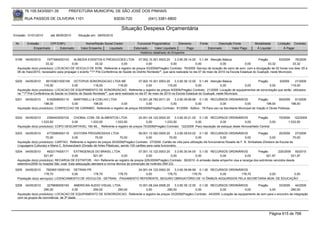 76.105.543/0001-35             PREFEITURA MUNICIPAL DE SÃO JOSÉ DOS PINHAIS

        RUA PASSOS DE OLIVEIRA 1101                                     83030-720               (041) 3381-6800

                                                                             Situação Despesa Orçamentária
Emissão: 01/01/2010       até 28/05/2010      Situação em: 28/05/2010

 Nr.     Emissão       CPF/CNPJ                   Nome/Razão Social Credor              Funcional Programática       Elemento         Fonte          Descrição Fonte         Modalidade       Licitação Contrato
             Empenhado      Estornado          Valor Empenho    Liquidado             Estornado      Valor Liquidado      Pago                Estornado       Valor Pago      Á Liquidar           Á Pagar
                                                                                          Histórico detalhado do Empenho

 5199   04/05/2010     7477484000103     ALMEIDA EVENTOS E PRODUCOES LTDA 07.002.10.301.0003.20                    3.3.90.39.14.00 0.1.49 Atenção Básica                       Pregão        53/2009     76/2009
                      33,32             0,00             33,32              0,00              0,00              0,00               0,00             0,00             0,00            33,32              33,32
  Aquisição do(s) produto(s): LOCACAO DE VEICULO DE SOM, Referente a registro de preços 53/2009(Pregão) Contrato: 76/2009 -Serviço de locação de carro de som, com a divulgação de 02 horas nos dias: 05 e
  06 de maio/2010, necessário para propagar o evento ""1ª Pré-Conferência de Saúde do Distrito Nordeste"", que será realizada no dia 07 de maio de 2010 na Escola Estadual do Guatupê, neste Município.


 5200   04/05/2010    85153831000156 OCTOPUS SONORIZACAO LTDA ME                          07.002.10.301.0003.20    3.3.90.39.12.00 0.1.49 Atenção Básica              Pregão      9/2009   21/2009
                     116,00             0,00            116,00            116,00               0,00           116,00              0,00            0,00           0,00        0,00        116,00
  Aquisição do(s) produto(s): LOCACAO DE EQUIPAMENTO DE SONORIZACAO, Referente a registro de preços 9/2009(Pregão) Contrato: 21/2009 -Locação de equipamentos de sonorização que serão utilizados
  na ""1ª Pré-Conferência de Saúde no Distrito de Saúde Nordeste"", que será realizada no dia 07 de maio de 2010 na Escola Estadual do Guatupê, neste Município.
 5201   04/05/2010     5162908000115   MARTINELLI & COELHO LTDA                    15.001.26.782.0011.20    3.3.90.39.99.99 0.1.00 RECURSOS ORDINÁRIOS                   Pregão        59/2009     91/2009
                     198,00           0,00        198,00              0,00              0,00             0,00              0,00              0,00              0,00            198,00            198,00
  Aquisição do(s) produto(s): CONFECCAO DE CARIMBO, Referente a registro de preços 59/2009(Pregão) Contrato: 91/2009 - Aditivo : 76-Para uso na Secretaria Municipal de Viação e Obras Públicas.


 5202   04/05/2010     2395403000102    CHOBAL COM. DE ALIMENTOS LTDA.              24.001.04.122.0002.20    3.3.90.30.21.00 0.1.00 RECURSOS ORDINÁRIOS                Pregão                  70/2009 122/2009
                   1.033,50            0,00      1.033,50         1.033,50               0,00         1.033,50              0,00            0,00             0,00               0,00                 1.033,50
  Aquisição do(s) produto(s): COPO DESCARTAVEL 180 ML , Referente a registro de preços 70/2009(Pregão) Contrato: 122/2009 -Para reposição de estoque deste Almoxarifado Central

 5203   04/05/2010     4772585000119      EDITORA PROGRESSIVA LTDA                       09.001.13.392.0005.20     3.3.90.39.63.02 0.1.00 RECURSOS ORDINÁRIOS                    Pregão          20/2009    27/2009
                      70,00             0,00             70,00              70,00             0,00             70,00               0,00             0,00               0,00               0,00             70,00
  Aquisição do(s) produto(s): CARTAO, Referente a registro de preços 20/2009(Pregão) Contrato: 27/2009 -Cartão de viita para utilização dis funcionários Roselis de F. B. Simbalista (Diretora da Escola de
  Linguagens Culturais) e Maria C. Schwarzbach (Divisão de Artes Plásticas), sendo 100 cartões para cada funcionário.
 5204   04/05/2010     4832174000171     EXTINGENIUS DO BRASIL LTDA.                  07.001.10.122.0003.20     3.3.90.30.04.00 0.1.00 RECURSOS ORDINÁRIOS            Pregão         225/2009 50/2010
                     521,97             0,00          521,97              0,00             0,00             0,00               0,00         0,00             0,00            521,97           521,97
  Aquisição do(s) produto(s): RECARGA DE EXTINTOR, <br> Referente ao registro de preços 225/2009(Pregão) Contrato: 50/2010 -A emissão deste empenho visa a recarga dos extintores vencidos desde
  setembro/2009 no hospital São José. Esta adequação atenderá a norma técnica de prevenção de incêndio (NR-23).
 5205   04/05/2010     78206513000140 DETRAN PR                             24.001.04.122.0002.20    3.3.90.39.99.99 0.1.00 RECURSOS ORDINÁRIOS
                     178,70            0,00        178,70         178,70         0,00           178,70            178,70        0,00       178,70   0,00         0,00
  Prestação do(s) serviço(s): LICENCIAMENTO DE VEICULOS - DETRAN, -PAGAMENTO REFERENTE, SEGURO OBRIGATÓRIO DE 10 ÔNIBUS ADQUIRIDOS PELA SECRETARIA MUN. DE EDUCAÇÃO

 5206   04/05/2010     3279656000183     AMERICAN AUDIO VISUAL LTDA.       10.001.08.244.0006.20      3.3.90.39.12.00 0.1.00 RECURSOS ORDINÁRIOS               Pregão        33/2009     44/2009
                     290,00             0,00       290,00         290,00         0,00            290,00              0,00             0,00             0,00           0,00            290,00
  Aquisição do(s) produto(s): LOCACAO DE EQUIPAMENTO DE SONORIZACAO, Referente a registro de preços 33/2009(Pregão) Contrato: 44/2009 -Locação de equipamento de som para o encontro de integração
  com os grupos de convivência de 3ª idade.




                                                                                                                                                                                        Página 615 de 768
 