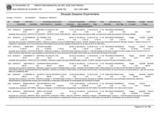 76.105.543/0001-35            PREFEITURA MUNICIPAL DE SÃO JOSÉ DOS PINHAIS

        RUA PASSOS DE OLIVEIRA 1101                                   83030-720              (041) 3381-6800

                                                                           Situação Despesa Orçamentária
Emissão: 01/01/2010      até 28/05/2010     Situação em: 28/05/2010

 Nr.     Emissão       CPF/CNPJ                  Nome/Razão Social Credor            Funcional Programática       Elemento        Fonte          Descrição Fonte         Modalidade      Licitação Contrato
             Empenhado      Estornado         Valor Empenho    Liquidado           Estornado      Valor Liquidado      Pago               Estornado       Valor Pago      Á Liquidar          Á Pagar
                                                                                       Histórico detalhado do Empenho

 5216   04/05/2010     5162908000115    MARTINELLI & COELHO LTDA             13.001.15.452.0009.20    3.3.90.39.20.00 0.1.00 RECURSOS ORDINÁRIOS
                      27,65            0,00          27,65         27,65          0,00            27,65               0,00             0,00             0,00              0,00                     27,65
  Aquisição do(s) produto(s): SERVICO DE CHAVEIRO - COPIA DE CHAVE PARA MOVEIS, -cópia de chave das salas do sótão, que está sendo usada pelo programa Vizinhança Solidária.

 5217   04/05/2010    81102709000108 NC TURISMO LTDA                                   08.001.12.122.0004.20     3.3.90.33.01.00 0.1.00 RECURSOS ORDINÁRIOS            Pregão        61/2009      92/2009
                   2.757,72            0,00          2.757,72         2.757,72              0,00          2.757,72          2.757,72        0,00           2.757,72            0,00              0,00
  Aquisição do(s) produto(s): PASSAGEM AEREA, Referente a registro de preços 61/2009(Pregão) Contrato: 92/2009 -Passagem aérea para os servidores Marília B. Machado, Rodrigo C. Gapski e Claucia A. M.
  Hogendoorn, participarem do 6º Fórum Nacional de Alimentação Escolar que será realizado nos dias 06 e 07 de maio de 2010, em São Paulo.
 5218   04/05/2010       5658519934        ANTONIO KUZJMAN                               08.003.12.365.0004.20     3.3.90.36.15.00 0.1.00 RECURSOS ORDINÁRIOS             Processo      34/2010       10/2010
                  13.200,00               0,00         13.200,00        1.100,00              0,00          1.100,00          1.100,00               0,00     1.100,00       12.100,00        12.100,00
  Aquisição do(s) produto(s): LOCACAO DE IMOVEL, Referente a licitação nr. 34/2010(Processo Dispensa) Contrato nr. 10/2010(Prestação de Serviços) Locação de imóvel, situado na Rua Francisco Proftt, s/n.º -
  Bairro Contenda, neste Município, para instalação e funcionamento do Centro Municipal de Educação Infantil Gralha Azul, da Secretaria Municipal de Educação
 5219   04/05/2010     5162908000115   MARTINELLI & COELHO LTDA                    06.001.04.123.0002.20    3.3.90.39.99.99 0.1.00 RECURSOS ORDINÁRIOS                 Pregão            59/2009    91/2009
                      38,75           0,00          38,75             0,00              0,00             0,00               0,00             0,00             0,00           38,75                 38,75
  Aquisição do(s) produto(s): CONFECCAO DE CARIMBO, Referente a registro de preços 59/2009(Pregão) Contrato: 91/2009 -Utilização em guia de ITBI para informações de debito.

 5220   04/05/2010     1693144000133    CESARPAN PANIFICADORA E                       07.005.10.122.0003.20    3.3.90.39.41.00 0.1.00 RECURSOS ORDINÁRIOS    Pregão      125/2009 200/2009
                     694,00            0,00            694,00            694,00            0,00           694,00              0,00        0,00          0,00        0,00         694,00
  Aquisição do(s) produto(s): REFEICAO, Referente a registro de preços 125/2009(Pregão) Contrato: 200/2009 -NECESSÁRIO PARA A REALIZAÇÃO DA OFICINA DA SECRETARIA DA SAÚDE, PARA
  AVALIAÇÃO COM OS COORDENADORES DE UNIDADES, CHEFES DE DIVISÃO E DIRETORES DA REFERIDA SECRETARIA A SER REALIZADO NA ACIAP NA RUA JOAQUIM NABUCO, 1869, NO DIA 06 DE
  MAIO DO CORRENTE ANO.
 5221   04/05/2010     4115693000119     SULMATEL COM DE MATERIAIS E EQUIP.            10.004.08.244.0006.20    3.3.90.30.20.00 3.1.78 FMAS PISO BASICO FIXO                 Pregão       244/2009 106/2010
                     599,94             0,00            599,94             0,00              0,00            0,00              0,00              0,00              0,00           599,94          599,94
  Aquisição do(s) produto(s): COLCHAO, Referente a licitação nr. 244/2009(Pregão) Contrato nr. 106/2010(Compras) Aquisição de mobiliário, equipamentos para panificação equipamentos eletrônicos,
  eletrodomésticos e equipamentos diversos para manutenção e conservação, para atender as necessidades das secretarias municipais
 5222   04/05/2010    56555212000190 TQS INFORMATICA LTDA.                             13.001.15.452.0009.20     3.3.90.39.94.00 0.1.00 RECURSOS ORDINÁRIOS    Processo                  37/2010
                  18.900,00           0,00        18.900,00           18.900,00               0,00       18.900,00              0,00        0,00          0,00          0,00                  18.900,00
  Aquisição do(s) produto(s): SOFTWARE, Referente a licitação nr. 37/2010(Processo Inexigibilidade) AQUISIÇÃO DE SOFTWARE TQS UNIPRO VERSÃO 15 E CAD ALVEST PLENA.

 5223   04/05/2010     5287051000160     MARIO LUIZ TULESKI                           06.001.04.123.0002.20     4.4.90.52.42.00 0.1.00 RECURSOS ORDINÁRIOS                Pregão         244/2009 113/2010
                  14.000,00             0,00        14.000,00              0,00             0,00             0,00              0,00            0,00             0,00         14.000,00         14.000,00
  Aquisição do(s) produto(s): ARMARIO , MESA, GAVETEIRO, CONJUNTO, PAINEL , BALCAO, SUPORTE, Referente a licitação nr. 244/2009(Pregão) Contrato nr. 113/2010(Compras) Aquisição de mobiliário,
  equipamentos para panificação equipamentos eletrônicos, eletrodomésticos e equipamentos diversos para manutenção e conservação, para atender as necessidades das secretarias municipais




                                                                                                                                                                                   Página 617 de 768
 