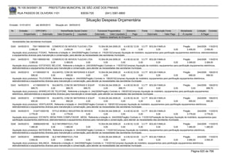 76.105.543/0001-35            PREFEITURA MUNICIPAL DE SÃO JOSÉ DOS PINHAIS

        RUA PASSOS DE OLIVEIRA 1101                                    83030-720               (041) 3381-6800

                                                                           Situação Despesa Orçamentária
Emissão: 01/01/2010      até 28/05/2010      Situação em: 28/05/2010

 Nr.     Emissão       CPF/CNPJ                   Nome/Razão Social Credor            Funcional Programática       Elemento        Fonte          Descrição Fonte         Modalidade       Licitação Contrato
             Empenhado      Estornado          Valor Empenho    Liquidado           Estornado      Valor Liquidado      Pago               Estornado       Valor Pago      Á Liquidar           Á Pagar
                                                                                        Histórico detalhado do Empenho

  necessidades das secretarias municipais

 5240   04/05/2010    75011965000189 COMERCIO DE MOVEIS TIJUCAS LTDA                    10.004.08.244.0006.20    4.4.90.52.12.00 3.3.77 BOLSA FAMILIA                        Pregão        244/2009 116/2010
                   2.456,00            0,00            2.456,00             0,00               0,00           0,00              0,00              0,00              0,00        2.456,00            2.456,00
  Aquisição do(s) produto(s): FOGAO, Referente a licitação nr. 244/2009(Pregão) Contrato nr. 116/2010(Compras) Aquisição de mobiliário, equipamentos para panificação equipamentos eletrônicos, eletrodomésticos
  e equipamentos diversos para manutenção e conservação, para atender as necessidades das secretarias municipais
 5241   04/05/2010    75011965000189 COMERCIO DE MOVEIS TIJUCAS LTDA                  10.004.08.244.0006.20      4.4.90.52.42.00 3.3.77 BOLSA FAMILIA                      Pregão       244/2009 116/2010
                   3.369,00             0,00        3.369,00               0,00            0,00               0,00              0,00           0,00              0,00          3.369,00        3.369,00
  Aquisição do(s) produto(s): ESTOFADO, BELICHE, Referente a licitação nr. 244/2009(Pregão) Contrato nr. 116/2010(Compras) Aquisição de mobiliário, equipamentos para panificação equipamentos eletrônicos,
  eletrodomésticos e equipamentos diversos para manutenção e conservação, para atender as necessidades das secretarias municipais
 5242   04/05/2010     4115693000119     SULMATEL COM DE MATERIAIS E EQUIP.            10.004.08.244.0006.20     4.4.90.52.33.00 3.3.77 BOLSA FAMILIA                        Pregão        244/2009 106/2010
                     699,00             0,00            699,00              0,00              0,00            0,00              0,00              0,00              0,00          699,00            699,00
  Aquisição do(s) produto(s): TELEVISOR, Referente a licitação nr. 244/2009(Pregão) Contrato nr. 106/2010(Compras) Aquisição de mobiliário, equipamentos para panificação equipamentos eletrônicos,
  eletrodomésticos e equipamentos diversos para manutenção e conservação, para atender as necessidades das secretarias municipais
 5243   04/05/2010      4115693000119     SULMATEL COM DE MATERIAIS E EQUIP.           10.004.08.244.0006.20    4.4.90.52.06.00 3.3.77 BOLSA FAMILIA                    Pregão         244/2009 106/2010
                      899,70             0,00            899,70          899,70              0,00          899,70              0,00            0,00            0,00              0,00          899,70
  Aquisição do(s) produto(s): APARELHO DE TELEFONE, Referente a licitação nr. 244/2009(Pregão) Contrato nr. 106/2010(Compras) Aquisição de mobiliário, equipamentos para panificação equipamentos
  eletrônicos, eletrodomésticos e equipamentos diversos para manutenção e conservação, para atender as necessidades das secretarias municipais
 5244   04/05/2010     4115693000119     SULMATEL COM DE MATERIAIS E EQUIP.            10.004.08.244.0006.20    4.4.90.52.34.00 3.3.77 BOLSA FAMILIA                        Pregão        244/2009 106/2010
                     650,00             0,00          650,00               0,00              0,00            0,00              0,00               0,00            0,00           650,00            650,00
  Aquisição do(s) produto(s): VENTILADOR, Referente a licitação nr. 244/2009(Pregão) Contrato nr. 106/2010(Compras) Aquisição de mobiliário, equipamentos para panificação equipamentos eletrônicos,
  eletrodomésticos e equipamentos diversos para manutenção e conservação, para atender as necessidades das secretarias municipais
 5245   04/05/2010     3124713000155       STYLE MOBILE INDUSTRIA DE MOVEIS            10.004.08.244.0006.20    4.4.90.52.42.00 3.3.77 BOLSA FAMILIA                    Pregão      244/2009 112/2010
                   3.778,00              0,00          3.778,00             0,00            0,00             0,00              0,00             0,00              0,00     3.778,00        3.778,00
  Aquisição do(s) produto(s): ESTANTE, MESA PARA COMPUTADOR , MESA, Referente a licitação nr. 244/2009(Pregão) Contrato nr. 112/2010(Prestação de Serviços) Aquisição de mobiliário, equipamentos para
  panificação equipamentos eletrônicos, eletrodomésticos e equipamentos diversos para manutenção e conservação, para atender as necessidades das secretarias municipais
 5246   04/05/2010     3088924000180     SLD INFORMATICA LTDA                          10.004.08.244.0006.20     4.4.90.52.12.00 3.3.77 BOLSA FAMILIA                        Pregão       244/2009 110/2010
                   1.480,00             0,00        1.480,00                0,00             0,00             0,00              0,00              0,00              0,00        1.480,00          1.480,00
  Aquisição do(s) produto(s): BATEDEIRA, Referente a licitação nr. 244/2009(Pregão) Contrato nr. 110/2010(Compras) Aquisição de mobiliário, equipamentos para panificação equipamentos eletrônicos,
  eletrodomésticos e equipamentos diversos para manutenção e conservação, para atender as necessidades das secretarias municipais
 5247   04/05/2010     3088924000180     SLD INFORMATICA LTDA                           10.004.08.244.0006.20    4.4.90.52.04.00 3.3.77 BOLSA FAMILIA                         Pregão       244/2009 110/2010
                   3.594,00             0,00          3.594,00              0,00              0,00            0,00              0,00              0,00              0,00         3.594,00          3.594,00
  Aquisição do(s) produto(s): BALANCA , Referente a licitação nr. 244/2009(Pregão) Contrato nr. 110/2010(Compras) Aquisição de mobiliário, equipamentos para panificação equipamentos eletrônicos,
  eletrodomésticos e equipamentos diversos para manutenção e conservação, para atender as necessidades das secretarias municipais

                                                                                                                                                                                     Página 620 de 768
 