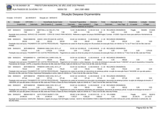 76.105.543/0001-35           PREFEITURA MUNICIPAL DE SÃO JOSÉ DOS PINHAIS

        RUA PASSOS DE OLIVEIRA 1101                                  83030-720             (041) 3381-6800

                                                                        Situação Despesa Orçamentária
Emissão: 01/01/2010     até 28/05/2010     Situação em: 28/05/2010

 Nr.     Emissão       CPF/CNPJ                 Nome/Razão Social Credor           Funcional Programática       Elemento      Fonte          Descrição Fonte        Modalidade     Licitação Contrato
             Empenhado      Estornado        Valor Empenho    Liquidado          Estornado      Valor Liquidado      Pago             Estornado       Valor Pago     Á Liquidar         Á Pagar
                                                                                     Histórico detalhado do Empenho

 5257   05/05/2010     5162908000115    MARTINELLI & COELHO LTDA             12.001.16.482.0008.20      3.3.90.39.16.00 0.1.00 RECURSOS ORDINÁRIOS                Pregão         59/2009   91/2009
                       7,90            0,00           7,90          7,90          0,00               7,90              0,00            0,00             0,00             0,00              7,90
  Aquisição do(s) produto(s): SERVICO DE CHAVEIRO - COPIA DE CHAVE PARA IMOVEIS, Referente a registro de preços 59/2009(Pregão) Contrato: 91/2009 -Cópia de chave para abertura e fechamento da
  secretaria.
 5258   05/05/2010     76040195000165 ASSOC. DOS OFICIAIS DE JUSTICA        03.001.04.122.0002.20        3.3.90.39.66.00 0.1.00 RECURSOS ORDINÁRIOS
                     200,00           0,00        200,00        200,00            0,00             200,00             200,00             0,00            200,00               0,00             0,00
  Prestação do(s) serviço(s): PAGAMENTO DE CUSTAS PROCESSUAIS, -Pagamento de custas de oficial de justiça em 08 processos de execução fiscal, em trâmite na 1ª e na 2ª Vara Civel de São José dos
  Pinhais.
 5259   05/05/2010      3675198000100  PRIMEIRA VARA CIVEL DE S.J.P         03.001.04.122.0002.20        3.3.90.39.66.00 0.1.00 RECURSOS ORDINÁRIOS
                   1.075,00           0,00       1.075,00      1.075,00           0,00           1.075,00               0,00             0,00              0,00               0,00        1.075,00
  Prestação do(s) serviço(s): PAGAMENTO DE CUSTAS PROCESSUAIS, -Pagamento de custas de oficial de justiça em 43 processos de execução fiscal, em trâmite na 1ª Vara Civel de São José dos Pinhais.


 5260   05/05/2010     76752880000114 CARTORIO DA 2 VARA CIVEL DE                     03.001.04.122.0002.20    3.3.90.39.66.00 0.1.00 RECURSOS ORDINÁRIOS
                     469,60           0,00            469,60           469,60              0,00           469,60            469,60         0,00       469,60             0,00            0,00
  Prestação do(s) serviço(s): PAGAMENTO DE CUSTAS PROCESSUAIS, -Pagamento de honorários e outras despesas, nos autos de embargos à execução fiscal nº 208/2007, em que é requerente a Companhia
  Paranaense de Energia - COPEL e requerido o Município de São José dos Pinhais. Ação em trâmite na 2ª Vara Cível de São José dos Pinhais.
 5261   05/05/2010      3675198000100    PRIMEIRA VARA CIVEL DE S.J.P                   03.001.04.122.0002.20     3.3.90.39.66.00 0.1.00 RECURSOS ORDINÁRIOS
                     735,00             0,00            735,00           735,00               0,00           735,00            735,00        0,00       735,00             0,00              0,00
  Prestação do(s) serviço(s): PAGAMENTO DE CUSTAS PROCESSUAIS, -Pagamento de custas do escrivão em decorrência de sentença judicial, na ação de execução fiscal nº 843/2008, em que são partes o
  Município de São José dos Pinhais, Esperança Participações e outros. Ação em trâmite na 1ª Vara Cível de São José dos Pinhais.
 5262   05/05/2010      3675198000100    PRIMEIRA VARA CIVEL DE S.J.P                  03.001.04.122.0002.20     3.3.90.39.66.00 0.1.00 RECURSOS ORDINÁRIOS
                     577,49             0,00           577,49            577,49             0,00            577,49            577,49              0,00      577,49         0,00            0,00
  Prestação do(s) serviço(s): PAGAMENTO DE CUSTAS PROCESSUAIS, -Pagamento de custas de honorários ao procurador da embargante, decorrente de sentença judicial, na ação de embargos de terceiro nº
  1583/2004, em que são partes o Município de São José dos Pinhais e Eliane do Rocio Andriguetto. Ação em trâmite na 1ª Vara Cível de São José dos Pinhais.
 5263   05/05/2010      3675198000100    PRIMEIRA VARA CIVEL DE S.J.P                  03.001.04.122.0002.20     3.3.90.39.66.00 0.1.00 RECURSOS ORDINÁRIOS
                     355,52             0,00           355,52            355,52             0,00            355,52            355,52              0,00      355,52       0,00              0,00
  Prestação do(s) serviço(s): PAGAMENTO DE CUSTAS PROCESSUAIS, -Pagamento de custas de despesas adiantadas pelo embargante, decorrente de sentença judicial, na ação de embargos de terceiro nº
  1583/2004, em que são partes o Município de São José dos Pinhais e Eliane do Rocio Andriguetto. Ação em trâmite na 1ª Vara Cível de São José dos Pinhais.
 5264   05/05/2010     8983401000110    AUTO POSTO MURICY LTDA                         08.002.12.361.0004.20    3.3.90.30.01.00 0.1.10 10% SOBRE            Pregão      3/2010    92/2010
                  24.990,00            0,00        24.990,00           5.680,31         1.030,07         4.650,24          1.859,63         0,00 1.859,63     20.339,76      23.130,37
  Aquisição do(s) produto(s): GASOLINA, Referente a registro de preços 3/2010(Pregão) Contrato: 92/2010 -NECESSÁRIO PARA O ABASTECIMENTO DOS VEÍCULOS LEVES, MOVIDOS A GASOLINA, DA
  SECRETARIA.



                                                                                                                                                                             Página 622 de 768
 