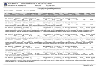 76.105.543/0001-35            PREFEITURA MUNICIPAL DE SÃO JOSÉ DOS PINHAIS

        RUA PASSOS DE OLIVEIRA 1101                                    83030-720              (041) 3381-6800

                                                                           Situação Despesa Orçamentária
Emissão: 01/01/2010      até 28/05/2010      Situação em: 28/05/2010

 Nr.     Emissão       CPF/CNPJ                   Nome/Razão Social Credor            Funcional Programática       Elemento        Fonte          Descrição Fonte         Modalidade        Licitação Contrato
             Empenhado      Estornado          Valor Empenho    Liquidado           Estornado      Valor Liquidado      Pago               Estornado       Valor Pago      Á Liquidar            Á Pagar
                                                                                        Histórico detalhado do Empenho

 5265   05/05/2010      1286200000115   MAIS E MAIS - IMOVEIS LTDA                20.001.06.122.0014.20     3.3.90.39.05.00 0.1.00 RECURSOS ORDINÁRIOS
                     100,00            0,00         100,00         100,00               0,00           100,00              0,00        0,00          0,00                            0,00           100,00
  Prestação do(s) serviço(s): PARECER DE MERCADO, -Parecer de mercado referente valor de locação do imóvel sede da SEMUSEG

 5266   05/05/2010       27566684949    FERNANDO JOSE DO VALE                     20.001.06.122.0014.20     3.3.90.36.06.00 0.1.00 RECURSOS ORDINÁRIOS
                     100,00            0,00       100,00             0,00               0,00             0,00              0,00        0,00          0,00                         100,00            100,00
  Prestação do(s) serviço(s): PARECER DE MERCADO, -Parecer de mercado referente valor de locação do imóvel sede da SEMUSEG

 5267   05/05/2010     81102709000108 NC TURISMO LTDA                                    13.001.15.452.0009.20    3.3.90.33.01.00 0.1.00 RECURSOS ORDINÁRIOS                   Pregão         61/2009   92/2009
                      625,24           625,24              0,00             0,00              0,00             0,00                0,00              0,00             0,00             0,00             0,00
  Aquisição do(s) produto(s): PASSAGEM AEREA, Referente a registro de preços 61/2009(Pregão) Contrato: 92/2009 -Passagens aéreas ida 11/05/2010 - Ctba/ Brasilia - vôo 3886 as 17h15 e retorno 12/05/2010
  Brasilia/ Ctba vôo 1837 as 18h45 para Secretário Paulo Chiesa que irá acompanhar o Sr. Prefeito em viagem a Brasilia para tratarem de assuntos referente ao Processo de Seleção de Projetos para o PAC2.


 5268   05/05/2010    81102709000108 NC TURISMO LTDA                                 13.001.15.452.0009.20    3.3.90.39.80.00 0.1.00 RECURSOS ORDINÁRIOS               Pregão         61/2009      92/2009
                     407,40             0,00           407,40              0,00           0,00             0,00              0,00           0,00              0,00          407,40              407,40
  Aquisição do(s) produto(s): HOSPEDAGEM, Referente a registro de preços 61/2009(Pregão) Contrato: 92/2009 -Hospedagem no Hotel Meliá para Secretário Paulo Chiesa em Viagem a Brasilia - para participar de
  Reunião de trabalho sobre o Processo de Seleção de Projetos para o PAC2 .
 5269   05/05/2010      2449992000164      VIVO S.A.                             05.001.04.122.0002.20    3.3.90.39.58.00 0.1.00 RECURSOS ORDINÁRIOS                    Pregão         197/2008 736/2009
                    8.869,40              0,00         8.869,40         0,00           0,00            0,00               0,00            0,00                 0,00        8.869,40           8.869,40
  Aquisição do(s) produto(s): SERVICOS DE TELECOMUNICACAO, Referente a licitação nr. 197/2008(Pregão) Contrato nr. 736/2009(Prestação de Serviços) Aditivo nr. 80(06/04/2010). Motivo: o presente termo
  aditivo tem por objeto o acrescimo de 25% do contrato.. CONTRATAÇÃO DE EMPRESA PRESTADORA DE SERVIÇOS DE TELECOMUNICAÇÃO MÓVEL E COMUNICAÇÃO RÁPIDA INDIVIDUAL E EM
  GRUPOS.
 5270  05/05/2010     7784999000156  PREV-SAO JOSE                       06.001.04.846.0002.20    3.1.91.92.13.01 0.1.00 RECURSOS ORDINÁRIOS
                227.633,33          0,00    227.633,33    227.633,33          0,00       227.633,33       227.633,33         0,00    227.633,33      0,00           0,00
  Outros Encargos: APORTES E AMORTIZACOES DO P A, -VALOR REFERENTE A 4º PARCELA (MÊS DE ABRIL DE 2010) DO APORTE DO MUNICIPIO, CONFORME OFICIO 226/2010 - PREV-SÃO JOSÉ -
  PROTOCOLO: 25215/2010 - (INATIVOS).
 5271   05/05/2010      7784999000156   PREV-SAO JOSE                       06.001.04.846.0002.20    3.1.91.92.13.01 0.1.00 RECURSOS ORDINÁRIOS
                  44.134,56            0,00     44.134,56      44.134,56         0,00        44.134,56         44.134,56        0,00     44.134,56      0,00            0,00
  Prestação do(s) serviço(s): APORTES E AMORTIZACOES DO P A, -VALOR REFERENTE A 4º PARCELA (MÊS DE ABRIL DE 2010) DO APORTE DO MUNICIPIO, CONFORME OFICIO 226/2010 - PREV-SÃO
  JOSÉ - PROTOCOLO: 25215/2010 - (PENSIONISTAS).
 5272   05/05/2010     81102709000108 NC TURISMO LTDA                               15.001.26.782.0011.20     3.3.90.33.01.00 0.1.00 RECURSOS ORDINÁRIOS                Pregão         61/2009      92/2009
                     625,24           625,24               0,00          0,00            0,00              0,00              0,00           0,00               0,00             0,00               0,00
  Aquisição do(s) produto(s): PASSAGEM AEREA, Referente a registro de preços 61/2009(Pregão) Contrato: 92/2009 -Passagem aérea para o Secretário Municipal - Nivaldo Carneiro Rodrigues, para participar de
  reunião de Trabalho - PAC 2, em Brasília, no dia 12 de maio de 2010.



                                                                                                                                                                                    Página 623 de 768
 