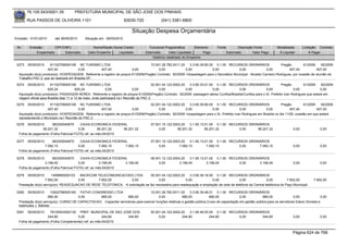 76.105.543/0001-35            PREFEITURA MUNICIPAL DE SÃO JOSÉ DOS PINHAIS

        RUA PASSOS DE OLIVEIRA 1101                                   83030-720              (041) 3381-6800

                                                                           Situação Despesa Orçamentária
Emissão: 01/01/2010      até 28/05/2010     Situação em: 28/05/2010

 Nr.     Emissão       CPF/CNPJ                  Nome/Razão Social Credor            Funcional Programática       Elemento        Fonte          Descrição Fonte         Modalidade       Licitação Contrato
             Empenhado      Estornado         Valor Empenho    Liquidado           Estornado      Valor Liquidado      Pago               Estornado       Valor Pago      Á Liquidar           Á Pagar
                                                                                       Histórico detalhado do Empenho

 5273   05/05/2010    81102709000108 NC TURISMO LTDA                                 15.001.26.782.0011.20    3.3.90.39.80.00 0.1.00 RECURSOS ORDINÁRIOS                Pregão          61/2009    92/2009
                     407,40             0,00        407,40               0,00             0,00             0,00              0,00           0,00               0,00           407,40             407,40
  Aquisição do(s) produto(s): HOSPEDAGEM, Referente a registro de preços 61/2009(Pregão) Contrato: 92/2009 -Hospedagem para o Secretário Municipal - Nivaldo Carneiro Rodrigues, por ocasião de reunião de
  Trabalho PAC 2, que se realizará em Brasilia DF.
 5274   05/05/2010     81102709000108 NC TURISMO LTDA                                       02.001.04.122.0002.20    3.3.90.33.01.00 0.1.00 RECURSOS ORDINÁRIOS             Pregão         61/2009    92/2009
                      625,24              625,24             0,00               0,00             0,00             0,00              0,00        0,00             0,00               0,00              0,00
  Aquisição do(s) produto(s): PASSAGEM AEREA, Referente a registro de preços 61/2009(Pregão) Contrato: 92/2009 -passagem aérea Curitiba/Brasilia/Curitiba para o Sr. Prefeito Ivan Rodrigues que estará em
  viagem oficial para Brasilia dias 11 e 12 de maio, onde participará na I Reunião do PAC 2
 5275   05/05/2010    81102709000108 NC TURISMO LTDA                                 02.001.04.122.0002.20    3.3.90.39.80.00 0.1.00 RECURSOS ORDINÁRIOS                  Pregão         61/2009    92/2009
                     407,40              0,00       407,40               0,00             0,00             0,00              0,00             0,00             0,00             407,40           407,40
  Aquisição do(s) produto(s): HOSPEDAGEM, Referente a registro de preços 61/2009(Pregão) Contrato: 92/2009 -hospedagem para o Sr. Prefeito Ivan Rodrigues em Brasilia no dia 11/05, ocasião em que estará
  representando o Municipio na I Reunião do PAC 2
 5276  05/05/2010     360305040670      CAIXA ECONOMICA FEDERAL                        07.001.10.122.0003.20    3.1.90.13.01.00 0.1.00 RECURSOS ORDINÁRIOS
                56.201,32              0,00         56.201,32  56.201,32                    0,00        56.201,32         56.201,32        0,00     56.201,32                      0,00             0,00
  Folha de pagamento (Folha Patronal FGTS) ref. ao mês:04/2010

 5277   05/05/2010    360305040670      CAIXA ECONOMICA FEDERAL                        07.001.10.122.0003.20    3.1.90.13.01.00 0.1.00 RECURSOS ORDINÁRIOS
                 7.082,15              0,00          7.082,15  7.082,15                     0,00         7.082,15          7.082,15        0,00      7.082,15                      0,00             0,00
  Folha de pagamento (Folha Patronal FGTS) ref. ao mês:04/2010

 5278   05/05/2010    360305040670      CAIXA ECONOMICA FEDERAL                        08.001.12.122.0004.20    3.1.90.13.01.00 0.1.00 RECURSOS ORDINÁRIOS
                 3.199,45              0,00          3.199,45  3.199,45                     0,00         3.199,45          3.199,45        0,00      3.199,45                      0,00             0,00
  Folha de pagamento (Folha Patronal FGTS) ref. ao mês:04/2010

 5279   05/05/2010      1409965000103  BACKCOM TELECOMUNICACOES LTDA             05.001.04.122.0002.20     3.3.90.39.16.00 0.1.00 RECURSOS ORDINÁRIOS
                   7.952,00           0,00      7.952,00           0,00               0,00              0,00              0,00            0,00               0,00          7.952,00             7.952,00
  Prestação do(s) serviço(s): READEQUACAO DE REDE TELEFONICA, -A solicitação se faz necessária para readequação e ampliação da rede de telefonia da Central telefonica do Paço Municipal

 5280   05/05/2010       10522786000160 FATHO CONGRESSO LTDA                       15.001.26.782.0011.20      3.3.90.39.48.01 0.1.00 RECURSOS ORDINÁRIOS
                      680,00            0,00      680,00             680,00              0,00            680,00            680,00              0,00           680,00              0,00            0,00
  Prestação do(s) serviço(s): CURSO DE CAPACITACAO, -Capacitar servidores para exercer funções relativas a gestão pública.Curso de capacitação em gestão pública para os servidores Edson Doneda e
  katshuska J. Batistel.
 5281   05/05/2010   76105543000135 PREF. MUNICIPAL DE SAO JOSE DOS                    05.001.04.122.0002.20    3.1.90.49.00.00 0.1.00 RECURSOS ORDINÁRIOS
                   244,80            0,00             244,80  244,80                        0,00           244,80            244,80        0,00       244,80                       0,00             0,00
  Folha de pagamento (Folha Complementar) ref. ao mês:04/2010


                                                                                                                                                                                   Página 624 de 768
 