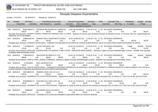 76.105.543/0001-35          PREFEITURA MUNICIPAL DE SÃO JOSÉ DOS PINHAIS

        RUA PASSOS DE OLIVEIRA 1101                                  83030-720            (041) 3381-6800

                                                                        Situação Despesa Orçamentária
Emissão: 01/01/2010     até 28/05/2010     Situação em: 28/05/2010

 Nr.     Emissão       CPF/CNPJ                 Nome/Razão Social Credor           Funcional Programática       Elemento     Fonte          Descrição Fonte        Modalidade       Licitação Contrato
             Empenhado      Estornado        Valor Empenho    Liquidado          Estornado      Valor Liquidado      Pago            Estornado       Valor Pago     Á Liquidar           Á Pagar
                                                                                     Histórico detalhado do Empenho

 5300   05/05/2010    95392759000173 REFRIMUR REFRIGERACAO COMERCIAL         10.001.08.244.0006.20    3.3.90.30.21.00 0.1.00 RECURSOS ORDINÁRIOS
                     804,00            0,00       804,00        804,00            0,00           804,00              0,00            0,00               0,00             0,00          804,00
  Aquisição do(s) produto(s): GARRAFA TERMICA TERMICA DE PRESSAO COM 1,8 LITROS, -Materiais de consumo para Secretaria Municipal de Assistência Social, no momento, ítens com especifícações não
  disponíveis em ATA de Registro.
 5301   05/05/2010      2388622000164  SANNAR COM. E ASSISTENCIA TECNICA  16.001.20.606.0012.20    3.3.90.39.17.00 0.1.00 RECURSOS ORDINÁRIOS
                     425,00           0,00        425,00          0,00         0,00             0,00              0,00        0,00          0,00   425,00                                     425,00
  Prestação do(s) serviço(s): CONSERTO DE BALANCA, -CONSERTO DA BALANÇA DO SECADOR DE CEREAIS ALBINO MICKOS, QUE É UTILIZADA PARA PESAR AS SACARIAS DE GRAOS.

 5302   05/05/2010     1119789000167     ALCAS PAPELARIA LTDA                 24.001.04.122.0002.20    3.3.90.30.16.00 0.1.00 RECURSOS ORDINÁRIOS          Pregão        99/2009 164/2009
                     914,52             0,00       914,52          0,00            0,00             0,00              0,00        0,00            0,00           914,52           914,52
  Aquisição do(s) produto(s): ENVELOPE, SUPORTE PARA FITA ADESIVA 12 MM X 30 MTS , MARCADOR PARA QUADRO , Referente a registro de preços 99/2009(Pregão) Contrato: 164/2009 -Para reposição
  do estoque deste Almoxarifado Central
 5303   05/05/2010     7796075000170     ARAUSUPRI INFORMATICA LTDA                24.001.04.122.0002.20    3.3.90.30.16.00 0.1.00 RECURSOS ORDINÁRIOS                Pregão        99/2009     169/2009
                     588,80             0,00        588,80        588,80                0,00           588,80              0,00            0,00             0,00             0,00             588,80
  Aquisição do(s) produto(s): CANETA, PAPEL, RISQUE E RABISQUE, Referente a registro de preços 99/2009(Pregão) Contrato: 169/2009 -Para reposição este Almoxarifado Central

 5304   05/05/2010       31754295991     RAUL OBLADEN FILHO               24.001.04.122.0002.20    3.3.90.36.99.01 0.1.00 RECURSOS ORDINÁRIOS
                     300,00             0,00       300,00      300,00          0,00           300,00            300,00        0,00       300,00 0,00          0,00
  Prestação do(s) serviço(s): TAXA DE DESPACHANTE, -PAGAMENTO REFERENTE REEMBOLSO DE DESPESAS E SERVIÇOS REFERENTE A PRIMEIRO REGISTRO E EMPLACAMENTO DOS VEÍCULOS
  PLACAS ASM-9431 E ASM-9432 ADQUIRIDOS POR ESTA PREFEITURA MUNICIPAL.
 5305   05/05/2010      3675198000100  PRIMEIRA VARA CIVEL DE S.J.P         03.001.04.122.0002.20        3.3.90.39.66.00 0.1.00 RECURSOS ORDINÁRIOS
                   1.400,00           0,00       1.400,00      1.400,00           0,00           1.400,00               0,00             0,00              0,00               0,00        1.400,00
  Prestação do(s) serviço(s): PAGAMENTO DE CUSTAS PROCESSUAIS, -Pagamento de custas de oficial de justiça em 56 processos de execução fiscal, em trâmite na 1ª Vara Civel de São José dos Pinhais.


 5306   05/05/2010     76752880000114 CARTORIO DA 2 VARA CIVEL DE           03.001.04.122.0002.20        3.3.90.39.66.00 0.1.00 RECURSOS ORDINÁRIOS
                     100,00           0,00        100,00       100,00             0,00             100,00             100,00             0,00            100,00               0,00            0,00
  Prestação do(s) serviço(s): PAGAMENTO DE CUSTAS PROCESSUAIS, -Pagamento de custas de oficial de justiça em 04 processos de execução fiscal, em trâmite na 2ª Vara Civel de São José dos Pinhais.


 5307   05/05/2010        736884955     ALEXANDRE PAULO SCHUERTZ                     09.001.13.392.0005.20       3.3.90.36.27.00 0.1.00 RECURSOS ORDINÁRIOS
                     238,00           0,00           238,00           238,00              0,00              238,00              0,00        0,00          0,00               0,00             238,00
  Prestação do(s) serviço(s): GRAVACAO, -Gravação de CD musical para utilização em peça teatral-infantil com bonecos e fantoches.




                                                                                                                                                                            Página 627 de 768
 