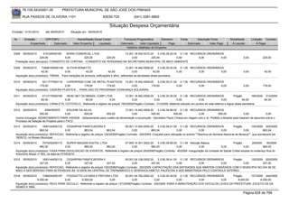 76.105.543/0001-35           PREFEITURA MUNICIPAL DE SÃO JOSÉ DOS PINHAIS

        RUA PASSOS DE OLIVEIRA 1101                                   83030-720              (041) 3381-6800

                                                                          Situação Despesa Orçamentária
Emissão: 01/01/2010      até 28/05/2010     Situação em: 28/05/2010

 Nr.     Emissão       CPF/CNPJ                  Nome/Razão Social Credor            Funcional Programática       Elemento       Fonte          Descrição Fonte        Modalidade       Licitação Contrato
             Empenhado      Estornado         Valor Empenho    Liquidado           Estornado      Valor Liquidado      Pago              Estornado       Valor Pago     Á Liquidar           Á Pagar
                                                                                       Histórico detalhado do Empenho

 5308   05/05/2010      415129000160   BORN COMERCIAL LTDA                 14.001.18.542.0010.20    3.3.90.39.20.00 0.1.00 RECURSOS ORDINÁRIOS
                     225,00           0,00         225,00       225,00          0,00           225,00              0,00        0,00          0,00                                0,00           225,00
  Prestação do(s) serviço(s): CONSERTO DE CORTINA, -CONSERTO DE PERSIANAS NA SECRETARIA MUNICIPAL DE MEIO AMBIENTE

 5309   05/05/2010    73896185000138 ALTIVIR BONATTO                                      12.001.16.482.0008.20     3.3.90.30.42.00 0.1.00 RECURSOS ORDINÁRIOS
                      42,00             0,00            42,00             42,00                0,00             42,00              0,00        0,00          0,00                0,00             42,00
  Aquisição do(s) produto(s): TRENA, -Para medições de terrenos, edificações e afins, referentes as atividades desta secretaria.

 5310   05/05/2010     5211777000119    COPERPASS COM. DE ARTIG; PLASTICOS 13.001.15.452.0009.20    3.3.90.30.21.00 0.1.00 RECURSOS ORDINÁRIOS
                     179,00            0,00         179,00        179,00        0,00           179,00              0,00        0,00          0,00                                0,00           179,00
  Aquisição do(s) produto(s): CADEIRA PLASTICA , -PARA USO DO PROGRAMA VIZINHANÇA SOLIDÁRIA.

 5311   05/05/2010     4113175000166     HEAD NET DO BRASIL CORP LTDA               12.001.16.482.0008.20    3.3.90.30.26.00 0.1.00 RECURSOS ORDINÁRIOS                     Pregão        190/2009 313/2009
                      84,00            0,00          84,00              0,00             0,00             0,00              0,00              0,00               0,00              84,00           84,00
  Aquisição do(s) produto(s): CANALETA, COTOVELO, Referente a registro de preços 190/2009(Pregão) Contrato: 313/2009 -Material utilizado em pontos de rede elétrica e lógica desta secretaria.

 5312   05/05/2010      2094350975       EDILENE DA SILVA                      13.001.15.452.0009.20    3.3.90.36.96.00 0.1.00 RECURSOS ORDINÁRIOS
                    500,00              0,00        500,00      500,00              0,00           500,00            500,00             0,00            500,00                0,00             0,00
  Outros Encargos: ADIANTAMENTO PARA VIAGEM, -Adiantamento para custeio de alimentação e locomoção - Secretário Paulo Chiesa em viagem com o Sr. Prefeito a Brasília para tratarem de assuntos sobre o
  Processo de Seleção de Projetos para o PAC2
 5313   05/05/2010     1693144000133    CESARPAN PANIFICADORA E                       09.001.13.392.0005.20    3.3.90.39.41.00 0.1.00 RECURSOS ORDINÁRIOS                  Pregão        125/2009 200/2009
                     863,04            0,00            863,04            863,04            0,00           863,04                0,00              0,00            0,00             0,00           863,04
  Aquisição do(s) produto(s): REFEICAO, Referente a registro de preços 125/2009(Pregão) Contrato: 200/2009 -Coquetel para utilização no evento ""Abertura da Semana Nacional de Museus"", que acontecerá dia
  18/05/10, no Museu Municipal.
 5314   05/05/2010     7574252000173      SUPER IMAGEM DIGITAL LTDA             07.005.10.301.0003.20     3.3.90.39.88.00 0.1.49 Atenção Básica                    Pregão          29/2009    40/2009
                     960,00             0,00        960,00         960,00             0,00           960,00              0,00            0,00             0,00               0,00          960,00
  Aquisição do(s) produto(s): FAIXA PARA DIVULGACAO DE EVENTOS, Referente a registro de preços 29/2009(Pregão) Contrato: 40/2009 -Inauguração da Unidade de Saúde Cristal situada no endereço Rua Ilo
  Antoninho Mozer nº 900, na data de 07/05/2010.
 5315   05/05/2010     1693144000133    CESARPAN PANIFICADORA E                       05.001.04.128.0002.20    3.3.90.39.41.00 0.1.00 RECURSOS ORDINÁRIOS    Pregão      125/2009 200/2009
                     347,00            0,00            347,00            347,00            0,00           347,00              0,00        0,00          0,00        0,00         347,00
  Aquisição do(s) produto(s): REFEICAO, Referente a registro de preços 125/2009(Pregão) Contrato: 200/2009 -CAPACITAÇÃO DAS ENTIDADES QUE MANTEM CONVENIOS COM O MUNICIPIO NO DIA 06 DE
  MAIO A SER SERVIDO PARA 50 PESSOAS ÁS 15:30HS NA CENTRAL DE TREINAMENTO E DESENVOLVIMETO- PALESTRA A SER MINISTRADA PELO CONTROLE INTERNO.
 5316   05/05/2010     1298240000187    FOGGIATTO LATARIA E PINTURA LTDA             05.001.04.782.0002.20    3.3.90.30.39.00 0.1.00 RECURSOS ORDINÁRIOS    Pregão      127/2009 244/2009
                   6.000,00            0,00       6.000,00               0,00             0,00             0,00              0,00        0,00          0,00    6.000,00        6.000,00
  Aquisição do(s) produto(s): PECA PARA VEICULO, Referente a registro de preços 127/2009(Pregão) Contrato: 244/2009 -PARA A MANUTENÇÃO DOS VEÍCULOS LEVES DA PREFEITURA, EXCETO OS DA
  SEMED E SMS.

                                                                                                                                                                                 Página 628 de 768
 