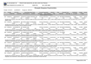 76.105.543/0001-35           PREFEITURA MUNICIPAL DE SÃO JOSÉ DOS PINHAIS

        RUA PASSOS DE OLIVEIRA 1101                                   83030-720              (041) 3381-6800

                                                                          Situação Despesa Orçamentária
Emissão: 01/01/2010      até 28/05/2010     Situação em: 28/05/2010

 Nr.     Emissão       CPF/CNPJ                  Nome/Razão Social Credor            Funcional Programática       Elemento       Fonte          Descrição Fonte         Modalidade      Licitação Contrato
             Empenhado      Estornado         Valor Empenho    Liquidado           Estornado      Valor Liquidado      Pago              Estornado       Valor Pago      Á Liquidar          Á Pagar
                                                                                       Histórico detalhado do Empenho

 5317   05/05/2010     1298240000187    FOGGIATTO LATARIA E PINTURA LTDA             05.001.04.782.0002.20    3.3.90.30.39.00 0.1.00 RECURSOS ORDINÁRIOS    Pregão       2/2010    93/2010
                  10.000,00            0,00      10.000,00               0,00             0,00             0,00              0,00        0,00          0,00   10.000,00       10.000,00
  Aquisição do(s) produto(s): PECA PARA VEICULO, Referente a registro de preços 2/2010(Pregão) Contrato: 93/2010 -PARA A MANUTENÇÃO DOS VEÍCULOS LEVES DA PREFEITURA, EXCETO OS DA
  SEMED E SMS.
 5318   05/05/2010    77064038000152 MEC DIESEL INDUST. DA MECANICA                  05.001.04.782.0002.20    3.3.90.30.39.00 0.1.00 RECURSOS ORDINÁRIOS                  Pregão         10/2009    19/2009
                   1.908,00            0,00           1.908,00       1.412,49             0,00         1.412,49              0,00              0,00             0,00            495,51         1.908,00
  Aquisição do(s) produto(s): PECA PARA VEICULO, Referente a registro de preços 10/2009(Pregão) Contrato: 19/2009 -Referente a registro de preços 10/2009(pregão) Contrato: 19/2009 - peças necessárias para
  manutenção da frota de caminhões e onibus da prefeitura municipal.
 5319   05/05/2010    81102709000108 NC TURISMO LTDA                                 05.001.04.122.0002.20    3.3.90.39.80.00 0.1.00 RECURSOS ORDINÁRIOS    Pregão      61/2009   92/2009
                     291,50           0,00          291,50               0,00             0,00             0,00              0,00        0,00          0,00      291,50         291,50
  Aquisição do(s) produto(s): HOSPEDAGEM, Referente a registro de preços 61/2009(Pregão) Contrato: 92/2009 -CAPACITAÇÃO DOS SERVIDORES JOA BATISTA MATUCHESKI, VALDUIR MACHADO E JOSE
  AILTON CLAUDINO BASTOS NO SEMINARIO SERVIÇOS GERAIS COMO ESTRUTURAR E CONTROLAR VISANDO A OTIMIZAÇÃO EM SAO PAULO
 5320   05/05/2010     8335448000178    VIA LUMENS AUDIO VIDEO E                       08.002.12.361.0004.10     4.4.90.52.38.00 0.1.10 10% SOBRE             Pregão      37/2010 128/2010
                   7.399,90            0,00         7.399,90            7.399,90             0,00         7.399,90              0,00         0,00      0,00          0,00       7.399,90
  Aquisição do(s) produto(s): LAVADORA, Referente a licitação nr. 37/2010(Pregão) Contrato nr. 128/2010(Compras) AQUISIÇÃO DE LAVADORA DE ALTA PRESSÃO E LAVADORA DE ALTA POTÊNCIA PARA
  ATENDER AS NECESSIDADES DAS SECRETARIAS MUNICIPAIS DE EDUCAÇÃO E GOVERNO
 5321   05/05/2010     9057675000141    FLAVIO FG COM DE MAQS. LTDA-EPP                19.001.04.122.0002.10     4.4.90.52.38.00 0.1.00 RECURSOS ORDINÁRIOS    Pregão      37/2010 129/2010
                   1.826,00            0,00         1.826,00            1.826,00             0,00         1.826,00              0,00        0,00          0,00        0,00       1.826,00
  Aquisição do(s) produto(s): LAVADORA, Referente a licitação nr. 37/2010(Pregão) Contrato nr. 129/2010(Compras) AQUISIÇÃO DE LAVADORA DE ALTA PRESSÃO E LAVADORA DE ALTA POTÊNCIA PARA
  ATENDER AS NECESSIDADES DAS SECRETARIAS MUNICIPAIS DE EDUCAÇÃO E GOVERNO
 5322   05/05/2010    75011965000189 COMERCIO DE MOVEIS TIJUCAS LTDA                  15.001.26.782.0011.20     4.4.90.52.06.00 0.1.00 RECURSOS ORDINÁRIOS                  Pregão      244/2009 116/2010
                     395,00             0,00          395,00               0,00            0,00              0,00              0,00             0,00             0,00            395,00           395,00
  Aquisição do(s) produto(s): APARELHO DE FAX, Referente a licitação nr. 244/2009(Pregão) Contrato nr. 116/2010(Compras) Aquisição de mobiliário, equipamentos para panificação equipamentos eletrônicos,
  eletrodomésticos e equipamentos diversos para manutenção e conservação, para atender as necessidades das secretarias municipais
 5323   05/05/2010     4115693000119       SULMATEL COM DE MATERIAIS E EQUIP.          16.001.20.606.0012.10    4.4.90.52.12.00 0.1.00 RECURSOS ORDINÁRIOS              Pregão      244/2009 106/2010
                   2.445,00              0,00          2.445,00          317,00             0,00           317,00              0,00             0,00              0,00     2.128,00        2.445,00
  Aquisição do(s) produto(s): FREEZER, FORNO DE MICROONDAS, REFRIGERADOR , Referente a licitação nr. 244/2009(Pregão) Contrato nr. 106/2010(Compras) Aquisição de mobiliário, equipamentos para
  panificação equipamentos eletrônicos, eletrodomésticos e equipamentos diversos para manutenção e conservação, para atender as necessidades das secretarias municipais
 5324   05/05/2010     1693144000133     CESARPAN PANIFICADORA E                       09.001.13.392.0005.20    3.3.90.39.41.00 0.1.00 RECURSOS ORDINÁRIOS                 Pregão        125/2009 200/2009
                     407,55             0,00           407,55            407,55             0,00           407,55              0,00               0,00            0,00             0,00             407,55
  Aquisição do(s) produto(s): REFEICAO, Referente a registro de preços 125/2009(Pregão) Contrato: 200/2009 -Aquisição de lanches para utilização no evento ""Semana Nacional de Museus"", para utilização dos
  integrantes Coral Cantarolando e Banda Marcial de SJP, que estarão em apresentação no Museu Municipal



                                                                                                                                                                                  Página 629 de 768
 