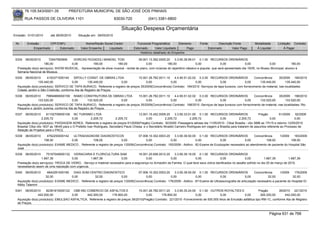 76.105.543/0001-35            PREFEITURA MUNICIPAL DE SÃO JOSÉ DOS PINHAIS

        RUA PASSOS DE OLIVEIRA 1101                                    83030-720               (041) 3381-6800

                                                                            Situação Despesa Orçamentária
Emissão: 01/01/2010      até 28/05/2010      Situação em: 28/05/2010

 Nr.     Emissão       CPF/CNPJ                   Nome/Razão Social Credor             Funcional Programática       Elemento        Fonte          Descrição Fonte          Modalidade      Licitação Contrato
             Empenhado      Estornado          Valor Empenho    Liquidado            Estornado      Valor Liquidado      Pago               Estornado       Valor Pago       Á Liquidar          Á Pagar
                                                                                         Histórico detalhado do Empenho

 5334   06/05/2010       72947560906    DORCAS FEGADOLI MANOEL TOSI                   09.001.13.392.0005.20    3.3.90.36.99.01 0.1.00 RECURSOS ORDINÁRIOS
                     180,00           0,00          180,00          180,00                 0,00           180,00               0,00               0,00             0,00             0,00            180,00
  Prestação do(s) serviço(s): SHOW MUSICAL, -Apresentação de show musical - recital de piano, com músicas do repertório clássico e popular, que será apresentado dia 19/05, no Museu Municipal, alusivo à
  Semana Nacional de Museus.
 5335   06/05/2010     4152371000140     SIPOLLY CONST. DE OBRAS LTDA              15.001.26.782.0011.10    4.4.90.51.02.02 0.3.00 RECURSOS ORDINÁRIOS              Concorrência       35/2009 194/2010
                 135.440,00             0,00      135.440,00           0,00              0,00            0,00              0,00              0,00             0,00      135.440,00         135.440,00
  Aquisição do(s) produto(s): SERVICO DE TAPA BURACO, Referente a registro de preços 35/2009(Concorrência) Contrato: 194/2010 -Serviços de tapa buracos, com fornecimento de material, nas localidades:
  Cidade Jardim e São Cristóvão, conforme Ata de Registro de Preços.
 5336   06/05/2010    79994869000159 RAMO CONSTRUTORA DE OBRAS LTDA                15.001.26.782.0011.10    4.4.90.51.02.02 0.3.00 RECURSOS ORDINÁRIOS              Concorrência      35/2009 198/2010
                 133.520,00            0,00       133.520,00           0,00              0,00            0,00              0,00              0,00             0,00      133.520,00         133.520,00
  Aquisição do(s) produto(s): SERVICO DE TAPA BURACO, Referente a registro de preços 35/2009(Concorrência) Contrato: 198/2010 -Serviços de tapa buracos com fornecimento de material, nas localidades: Rio
  Pequeno e Jardim Jurema, conforme Ata de Registro de Preços.
 5337   06/05/2010     81102709000108 NC TURISMO LTDA                                     13.001.15.452.0009.20     3.3.90.33.01.00 0.1.00 RECURSOS ORDINÁRIOS                  Pregão         61/2009    92/2009
                    2.205,72             0,00           2.205,72         2.205,72              0,00          2.205,72          2.205,72            0,00           2.205,72              0,00             0,00
  Aquisição do(s) produto(s): PASSAGEM AEREA, Referente a registro de preços 61/2009(Pregão) Contrato: 92/2009 -Passagens aéreas ida 11/05/2010 - Ctba/ Brasilia - vôo 3886 as 17h15 e retorno 12/05/2010
  Brasilia/ Ctba vôo 1837 as 18h45 para o O Prefeito Ivan Rodrigues, Secretário Paulo Chiesa e o Secretário Nivaldo Carneiro Rodrigues em viagem a Brasilia para tratarem de assuntos referente ao Processo de
  Seleção de Projetos para o PAC2.
 5338   06/05/2010     4762255000142    ULTRADIAGNOSE DIAGNOSTICOS                   07.006.10.302.0003.20      3.3.90.39.50.00 0.1.00 RECURSOS ORDINÁRIOS              Concorrência     1/2009    183/2009
                     108,00            0,00          108,00               0,00             0,00              0,00               0,00           0,00              0,00           108,00           108,00
  Aquisição do(s) produto(s): EXAME MEDICO , Referente a registro de preços 1/2009(Concorrência) Contrato: 183/2009 - Aditivo : 82-Exame de Ecodoppler necessário ao atendimento de paciente do Hospital São
  José
 5339   06/05/2010     75167049000132 VIDRACARIA E FLORICULTURA SAM                    16.001.20.606.0012.20    3.3.90.39.19.00 0.1.00 RECURSOS ORDINÁRIOS
                   1.667,39            0,00         1.667,39              0,00              0,00             0,00              0,00            0,00               0,00           1.667,39         1.667,39
  Prestação do(s) serviço(s): TROCA DE VIDRO, -Serviço e material necessário para a segurança no Armazém da Familia. O qual teve seus vidros danificados no assalto sofrido no dia 25 de março de 2010.
  necessitando assim de uma reposição com urgencia.
 5340   06/05/2010     4842281000180    DIAG SOM CENTRO DIAGNOSTICO                  07.006.10.302.0003.20      3.3.90.39.50.00 0.1.00 RECURSOS ORDINÁRIOS                Concorrência      1/2009    176/2009
                      32,00            0,00           32,00               0,00             0,00              0,00               0,00             0,00              0,00            32,00             32,00
  Aquisição do(s) produto(s): EXAME MEDICO , Referente a registro de preços 1/2009(Concorrência) Contrato: 176/2009 - Aditivo : 87-Exame de Ultrassonografia de articulação necessário a paciente do Hospital Dr.
  Attilio Talamini
 5341   06/05/2010    82381815000122 CBB IND COMERCIO DE ASFALTOS E                  15.001.26.782.0011.20    3.3.90.30.24.00 0.1.50 OUTROS ROYALTIES E                    Pregão       39/2010 221/2010
                 442.000,00            0,00    442.000,00        176.800,00               0,00       176.800,00              0,00            0,00              0,00         265.200,00      442.000,00
  Aquisição do(s) produto(s): EMULSAO ASFALTICA, Referente a registro de preços 39/2010(Pregão) Contrato: 221/2010 -Fornecimento de 500.000 litros de Emulsão asfáltica tipo RM-1C, conforme Ata de Registro
  de Preços.


                                                                                                                                                                                      Página 631 de 768
 