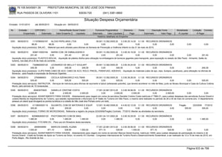 76.105.543/0001-35             PREFEITURA MUNICIPAL DE SÃO JOSÉ DOS PINHAIS

        RUA PASSOS DE OLIVEIRA 1101                                    83030-720                (041) 3381-6800

                                                                             Situação Despesa Orçamentária
Emissão: 01/01/2010       até 28/05/2010     Situação em: 28/05/2010

 Nr.     Emissão       CPF/CNPJ                   Nome/Razão Social Credor               Funcional Programática       Elemento       Fonte          Descrição Fonte          Modalidade        Licitação Contrato
             Empenhado      Estornado          Valor Empenho    Liquidado              Estornado      Valor Liquidado      Pago              Estornado       Valor Pago       Á Liquidar            Á Pagar
                                                                                           Histórico detalhado do Empenho

 5351   06/05/2010     1119789000167     ALCAS PAPELARIA LTDA                             09.001.13.392.0005.20    3.3.90.30.14.00 0.1.00 RECURSOS ORDINÁRIOS
                      98,00            98,00                0,00               0,00            0,00             0,00                 0,00            0,00   0,00                        0,00             0,00
  Aquisição do(s) produto(s): BALAO , -Material que será utilizado para oficinas na Semana de Prevenção a Violência Infantil no dia 21 de maio de 2010.

 5352   06/05/2010      5098115000184      MARIN COM. DE EMBALAGENS E                   09.001.13.392.0005.20    3.3.90.30.19.00 0.1.00 RECURSOS ORDINÁRIOS
                      251,40              0,00        251,40           251,40                0,00           251,40              0,00             0,00             0,00             0,00           251,40
  Aquisição do(s) produto(s): PLASTICO BOLHA, -Aquisição de plástico Bolha para utilização na embalagens de bonecos gigantes para transporte, para exposição no estado de São Paulo - Anhambi, Salão do
  turismo, nos dias 24 e 30 de maio do corrente.
 5353   06/05/2010     7328865000120      LEONARDO DE MELLO F GOULART         09.001.13.392.0005.20    3.3.90.30.24.00 0.1.00 RECURSOS ORDINÁRIOS
                     249,39              0,00          249,39     249,39           0,00           249,39              0,00          0,00               0,00              0,00             249,39
  Aquisição do(s) produto(s): CLIPS PARA CABO DE ACO, CABO DE ACO, ROLO, PINCEL, PARAFUSO, ADESIVO, -Aquisição de materiais (cabo de aço, clips, durepox, parafusos), para utilização na oficinas de
  Bonecos - para fixação e exposição de Bonecos Gigantes.
 5354   06/05/2010        2765886903      CECILIA SZENKOWICZ HOLTMAN                     09.001.13.392.0005.20      3.3.90.36.28.00 0.1.00 RECURSOS ORDINÁRIOS
                      525,00             0,00          525,00             525,00               0,00            525,00              0,00             0,00              0,00            0,00           525,00
  Prestação do(s) serviço(s): INSTRUTOR, -Serviços de instrutura para oficinas de wycinanki e bybuli (artesanato polonês), que deverá acontecer no mês de Maio, junto ao Museu Municipal e Casa da Cultura Colônia
  Murici, pelo período de 15 horas/aulas
 5355   06/05/2010       80463070925      DANIELLE CRISTINE COSTA                         17.001.22.661.0013.20    3.3.90.36.96.00 0.1.00 RECURSOS ORDINÁRIOS
                   2.000,00             0,00            2.000,00         2.000,00              0,00         2.000,00          2.000,00         0,00         2.000,00              0,00             0,00
  Prestação do(s) serviço(s): ADIANTAMENTO PARA VIAGEM, -Adiantamento para viagem em nome da servidora Danielle Cristine Costa matrícula nº 7980-01, para custear despesas das servidoras Aurora Girardi e
  Juliane Manika do Departamento de Turismo, que estarão representando o Município no 5º Salão do Turismo em São Paulo, o mesmo será realizado no período de 26 a 30 de maio do corrente ano. O departamento
  possue um stand qual divulgará os pontos turísticos e a cidade de São José dos Pinhais como um todo.
 5356   06/05/2010     4115693000119    SULMATEL COM DE MATERIAIS E EQUIP.         12.001.16.482.0008.20    4.4.90.52.12.00 0.1.00 RECURSOS ORDINÁRIOS                         Pregão      223/2009 77/2010
                     305,00            0,00       305,00               0,00             0,00             0,00              0,00             0,00          0,00                      305,00         305,00
  Aquisição do(s) produto(s): FORNO DE MICROONDAS, Referente a registro de preços 223/2009(Pregão) Contrato: 77/2010 -Manter as atividades da secretaria.

 5357   06/05/2010    82596826000120 PHOTOMACRO COM DE MAQ.                               23.001.04.131.0002.20    3.3.90.30.29.00 0.1.00 RECURSOS ORDINÁRIOS
                   1.480,00              0,00         1.480,00          1.480,00               0,00         1.480,00              0,00        0,00          0,00                        0,00         1.480,00
  Aquisição do(s) produto(s): FITA MINI DV, -Para uso em filmadora desta secretaria.

 5358   06/05/2010        2649459999       MARCOS DANIEL KUZMA                              17.001.22.661.0013.20    3.3.90.36.96.00 0.1.00 RECURSOS ORDINÁRIOS
                    1.500,00            971,10           528,90          1.500,00              971,10           528,90          1.500,00          971,10            528,90               0,00              0,00
  Prestação do(s) serviço(s): ADIANTAMENTO PARA VIAGEM, -Adiantamento para viagem em nome do servidor Marcos Daniel Kuzma, matrícula 13555, para custear despesas de participação do mesmo e de
  Aurora Girardi - Chefe da Divisão de Apoio ao Turismo da Sictur, no evento VII Citurdes - Congresso Internacional de Turismo Rural e Desenvolvimento Sustentável, a ser realizado de 12 a 15 de maio de 2010, em
  Porto Alegre - Rio Grande do Sul.




                                                                                                                                                                                       Página 633 de 768
 