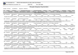 76.105.543/0001-35            PREFEITURA MUNICIPAL DE SÃO JOSÉ DOS PINHAIS

        RUA PASSOS DE OLIVEIRA 1101                                   83030-720               (041) 3381-6800

                                                                           Situação Despesa Orçamentária
Emissão: 01/01/2010      até 28/05/2010     Situação em: 28/05/2010

 Nr.     Emissão       CPF/CNPJ                  Nome/Razão Social Credor            Funcional Programática       Elemento        Fonte          Descrição Fonte         Modalidade      Licitação Contrato
             Empenhado      Estornado         Valor Empenho    Liquidado           Estornado      Valor Liquidado      Pago               Estornado       Valor Pago      Á Liquidar          Á Pagar
                                                                                       Histórico detalhado do Empenho

 5359   06/05/2010     2982746000173    FARMADOCTOR COM. MEDICAMENTOS                   07.006.10.302.0003.20    3.3.90.30.09.00 0.1.00 RECURSOS ORDINÁRIOS
                      70,50            0,00            70,50              70,50              0,00            70,50              0,00              0,00              0,00             0,00           70,50
  Aquisição do(s) produto(s): REMEDIOS, -Pré anestésico de uso pediátrico para a realização do exame de tomografia. Pacientes: Maria Clara M. Miranda; Sara Gabriely Lima e Luciane Messias Machado.


 5360   06/05/2010       27400964968    JOAO BATISTA MATUCHESKI             05.001.04.122.0002.20    3.3.90.36.96.00 0.1.00 RECURSOS ORDINÁRIOS
                     400,00            0,00        400,00        400,00          0,00           400,00            400,00        0,00       400,00 0,00                                              0,00
  Prestação do(s) serviço(s): ADIANTAMENTO PARA VIAGEM, - PARA COBRIR DE SPESAS DE ALIMENTAÇÃO E TRANSPORTE QUANDO DA CAPACITAÇÃO DOS SERVIDORES JOAO BATISTA
  MATUCHESKI, VALDUIR MACHADO E JOSE AILTON CLAUDINO BASTOS NO SEMINARIO SERVIÇOS GERAIS EM SAO PAULO no periodo de 21 a 24 de maio de 2010.
 5361   06/05/2010      1600153000132     EUGENIO E MARQUES LTDA.                       07.002.10.302.0003.20    3.3.90.39.17.00 0.1.30 SAÚDE - RECEITAS
                     950,00             0,00             950,00             0,00             0,00             0,00              0,00           0,00              0,00           950,00          950,00
  Prestação do(s) serviço(s): CONSERTO, -Considerando o intuito de manter os equipamentos médico-hospitalares pertencente a SMS em perfeitas condições de uso, considerando que a saúde é serviço essencial e
  sua prestação não pode ser interrompida por falta de equipamentos e considerando que a Empresa Eugênio e Marques Ltda possui Declaração de Exclusividade no conserto do Equipamento Raio X Compacto Plus -
  VMI conforme se comprova documento encaminhado pela empresa, justifica-se este pedido.
 5362   06/05/2010    67729178000491 COMERCIAL CIRURGICA RIOCLARENSE                 07.006.10.302.0003.20    3.3.90.30.09.00 0.1.36 ATENCAO DE MEDIA E                    Pregão      130/2009 64/2010
                   2.800,00           0,00        2.800,00               0,00             0,00             0,00              0,00         0,00          0,00                  2.800,00        2.800,00
  Aquisição do(s) produto(s): CARBAMAZEPINA, Referente a registro de preços 130/2009(Pregão) Contrato: 64/2010 -para uso dos Hospitais

 5363   06/05/2010     82548595000189 REFRIGERACAO GERAL LTDA.                          10.004.08.244.0006.20    3.3.90.39.17.00 0.1.00 RECURSOS ORDINÁRIOS
                     157,00            0,00            157,00            157,00              0,00           157,00            157,00        0,00       157,00              0,00              0,00
  Prestação do(s) serviço(s): CONSERTOS DE EQUIPAMENTOS, -Manutenção geral, troca kit catraca e embreagem da máquina lavadora eletrolux modelo LT12 127V, que se encontra no Abrigo Municipal da
  Passagem Infanto Juvenil. Equipamento indispensável para manter as atividades cotidianas da Unidade
 5364   06/05/2010     5948389000115    CASA DE REPOUSO SAO JOSE LTDA.                10.004.08.244.0006.20       3.3.90.39.53.00 0.1.00 RECURSOS ORDINÁRIOS          Processo     36/2010 149/2010
                  40.800,00            0,00      40.800,00             3.400,00             0,00          3.400,00               0,00             0,00         0,00      37.400,00      40.800,00
  Aquisição do(s) produto(s): ABRIGAMENTO, Referente a licitação nr. 36/2010(Processo Inexigibilidade) Contrato nr. 149/2010(Prestação de Serviços) CONTRATAÇÃO DA CASA DE REPOUSO SÃO JOSÉ LTDA,
  PARA ATENDIMENTO ESPECIALIZADO, SOB FORMA DE ABRIGAMENTO DO MENOR RENATO NUNES BARBOSA.
 5365   06/05/2010     7704395000152    SULLCOPY INF. COM. E SERVIÇOS                    09.001.13.392.0005.20    3.3.90.30.17.00 0.1.00 RECURSOS ORDINÁRIOS
                     880,00            0,00            880,00             880,00              0,00           880,00              0,00        0,00             0,00             0,00            880,00
  Aquisição do(s) produto(s): RECARGA DE TONNER, -Aquisição de tonner sansung ml 2851, para uso em impressora laser Sansung ML 2851 ND, de utilização na Biblioteca Pública Municipal. Obs, impressoras
  doadas pelo Ministério das Comunicações, e não tem este tipo de material no Almoxarifado.
 5366   06/05/2010     74704008000175 FUND APOIO UNIV. FED FAURGS                         17.001.22.661.0013.20    3.3.90.39.48.01 0.1.00 RECURSOS ORDINÁRIOS
                     390,00             0,00            390,00               0,00              0,00             0,00              0,00        0,00            0,00            390,00          390,00
  Aquisição do(s) produto(s): TAXA DE INSCRICAO EM CURSOS, <br> -Taxas de inscrição no evento e em minicursos dentro do evento VII Citurdes - Congresso Internacional de Turismo Rural e Desenvolvimento
  Sustentável, de 12 a 15 de maio de 2010, em porto Alegre, para participação de 02 funcionários da Sictur.



                                                                                                                                                                                   Página 634 de 768
 