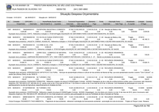 76.105.543/0001-35            PREFEITURA MUNICIPAL DE SÃO JOSÉ DOS PINHAIS

        RUA PASSOS DE OLIVEIRA 1101                                   83030-720               (041) 3381-6800

                                                                           Situação Despesa Orçamentária
Emissão: 01/01/2010      até 28/05/2010     Situação em: 28/05/2010

 Nr.     Emissão       CPF/CNPJ                  Nome/Razão Social Credor             Funcional Programática       Elemento        Fonte          Descrição Fonte        Modalidade        Licitação Contrato
             Empenhado      Estornado         Valor Empenho    Liquidado            Estornado      Valor Liquidado      Pago               Estornado       Valor Pago     Á Liquidar            Á Pagar
                                                                                        Histórico detalhado do Empenho

 5367   06/05/2010     5942609000101     PHOSPHORU INDUSTRIA E COMERCIO                07.002.10.302.0003.20    3.3.90.30.23.00 0.1.49 Atenção de Média e Alta              Pregão         57/2010
                   3.634,80             0,00            3.634,80             0,00           0,00             0,00              0,00          0,00              0,00            3.634,80          3.634,80
  Aquisição do(s) produto(s): CINTO, Referente a licitação nr. 57/2010(Pregão) AQUISIÇÃO DE UNIFORMES PARA A SECRETARIA MUNICIPAL DE SAÚDE.

 5368   06/05/2010    10531892000100 R H DA SILVA CUNHA OCNFECCOES                   07.002.10.302.0003.20    3.3.90.30.23.00 0.1.49 Atenção de Média e Alta      Pregão                   57/2010
                  46.168,10             0,00     46.168,10             0,00               0,00             0,00              0,00          0,00              0,00   46.168,10                   46.168,10
  Aquisição do(s) produto(s): JAQUETA, CAMISA, AGASALHO, Referente a licitação nr. 57/2010(Pregão) AQUISIÇÃO DE UNIFORMES PARA A SECRETARIA MUNICIPAL DE SAÚDE.

 5369   06/05/2010    76518323000133 H.A ERBE & CIA. LTDA.                            07.002.10.302.0003.20    3.3.90.30.23.00 0.1.49 Atenção de Média e Alta               Pregão         57/2010
                   6.890,00            0,00         6.890,00               0,00            0,00             0,00              0,00          0,00              0,00             6.890,00          6.890,00
  Aquisição do(s) produto(s): GUARDA PO, Referente a licitação nr. 57/2010(Pregão) AQUISIÇÃO DE UNIFORMES PARA A SECRETARIA MUNICIPAL DE SAÚDE.

 5370   06/05/2010      688700000110    CERRO AZUL - COMERCIO DE MATERIAL  14.001.18.542.0010.20    3.3.90.30.44.00 0.1.00 RECURSOS ORDINÁRIOS
                     135,00            0,00       135,00         135,00         0,00           135,00              0,00        0,00             0,00                                0,00           135,00
  Aquisição do(s) produto(s): LAMPADAS INCANDESCENTE 127V, 100W COM FILAMENTO REFORCADO, COM BOCAL E - 27., -Manter as atividades da secretaria

 5371   06/05/2010    10531892000100 R H DA SILVA CUNHA OCNFECCOES                     07.002.10.302.0003.20    3.3.90.30.23.00 0.1.00 RECURSOS ORDINÁRIOS                  Pregão         57/2010
                  10.626,10            0,00       10.626,10                0,00             0,00             0,00              0,00        0,00          0,00                 10.626,10         10.626,10
  Aquisição do(s) produto(s): CALCA, CAMISETA, Referente a licitação nr. 57/2010(Pregão) AQUISIÇÃO DE UNIFORMES PARA A SECRETARIA MUNICIPAL DE SAÚDE.

 5372   06/05/2010       4602659977       RICARDO LEMOS DA SILVVA              09.001.13.392.0005.20       3.3.90.36.99.01 0.1.00 RECURSOS ORDINÁRIOS
                   1.500,00              0,00      1.500,00      1.500,00           0,00           1.500,00                0,00              0,00             0,00             0,00          1.500,00
  Prestação do(s) serviço(s): APRESENTACAO ARTISTICA E CULTURAL, -Serviços de apresentação artística e cultural de how artísitco de Banda de Rap, que será apresentado durante o evento ""Giro Cultural"", no
  Jardim Ipe (Afonso Pena), no dia 16/05/10.
 5373   06/05/2010    81102709000108 NC TURISMO LTDA                                  16.001.20.606.0012.20      3.3.90.33.01.00 0.1.00 RECURSOS ORDINÁRIOS                 Pregão         61/2009     92/2009
                     152,67              0,00           152,67              0,00           0,00               0,00              0,00             0,00              0,00            152,67           152,67
  Aquisição do(s) produto(s): PASSAGEM TERRESTRE, Referente a registro de preços 61/2009(Pregão) Contrato: 92/2009 -Passagens de ida e volta de curitiba-londrina-curitiba, para o funcionario Jadir Alexandro
  Anghinoni, RG: 7651263-9 CPF: 905.836.291-91, sendo a ida no dia 14 de maio de 2010 as 11:00 horas e a volta no dia 15 de maio de 2010 as 14:30horas. Com finalidade de participação em curso de
  aperfeiçoamento na area de Agricultura, especificamente em Analises de Solo.
 5374   06/05/2010    81102709000108 NC TURISMO LTDA                                 16.001.20.606.0012.20      3.3.90.39.80.00 0.1.00 RECURSOS ORDINÁRIOS            Pregão          61/2009     92/2009
                     104,03           0,00           104,03              0,00              0,00              0,00               0,00              0,00           0,00       104,03             104,03
  Aquisição do(s) produto(s): HOSPEDAGEM, Referente a registro de preços 61/2009(Pregão) Contrato: 92/2009 -Hospedagem de uma diaria com check-in no dia 14 de maio de 2010, para o funcionario Jadir
  Alexandro Anghinoni, RG: 7651263-9 CPF: 905.836.291-91, em Hotel situado em Londrina, para participação de Curso de Fertilidade de Solo e Nutrição de Plantas.
 5375   06/05/2010   68596162000178 INSTITUTO AMBIENTAL DO PARANA - IAP 13.001.15.452.0009.20              3.3.90.39.82.99 0.1.00 RECURSOS ORDINÁRIOS
                     60,90          0,00        60,90           60,90               0,00              60,90              60,90              0,00             60,90             0,00             0,00
  Outros Encargos: PAGAMENTO TAXA AMBIENTAL, -Pagamento de taxa ambiental - referente à solicitação de licenciamento ambiental - autorização de corte de árvores - Projeto do Parque Linear Ressaca


                                                                                                                                                                                   Página 635 de 768
 