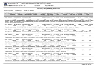 76.105.543/0001-35            PREFEITURA MUNICIPAL DE SÃO JOSÉ DOS PINHAIS

        RUA PASSOS DE OLIVEIRA 1101                                   83030-720               (041) 3381-6800

                                                                           Situação Despesa Orçamentária
Emissão: 01/01/2010      até 28/05/2010     Situação em: 28/05/2010

 Nr.     Emissão       CPF/CNPJ                  Nome/Razão Social Credor             Funcional Programática       Elemento       Fonte          Descrição Fonte         Modalidade       Licitação Contrato
             Empenhado      Estornado         Valor Empenho    Liquidado            Estornado      Valor Liquidado      Pago              Estornado       Valor Pago      Á Liquidar           Á Pagar
                                                                                        Histórico detalhado do Empenho

 5376   06/05/2010     81102709000108 NC TURISMO LTDA                                    07.005.10.122.0003.20        3.3.90.33.01.00 0.1.00 RECURSOS ORDINÁRIOS               Pregão        61/2009    92/2009
                     737,24               0,00           737,24             0,00                0,00               0,00              0,00            0,00            0,00            737,24           737,24
  Aquisição do(s) produto(s): PASSAGEM AEREA, Referente a registro de preços 61/2009(Pregão) Contrato: 92/2009 -Passagem aérea Rio de Janeiro-Curitiba dia 07/05/Curitiba-Rio de Janeiro 11/05, para Srª Maria
  Eneida de Almeida . para realização de reunião para fechametno de proposta de parceria institucional entre a vice-Direção de Cooperação e escola de governo da Escola Nacional de Saúde Pública Arauca e a
  Secretaria Municipal de São José dos Pinhais.
 5377   06/05/2010    44734671000151 CRISTALIA PROD. QUIM.                      07.006.10.302.0003.20      3.3.90.30.09.00 0.1.36 ATENCAO DE MEDIA E                 Pregão      129/2009 23/2010
                     422,50             0,00        422,50          0,00             0,00               0,00              0,00            0,00             0,00           422,50         422,50
  Aquisição do(s) produto(s): MORFINA, SULFATO 1 MG / ML - AMPOLA COM 2 ML, Referente a registro de preços 129/2009(Pregão) Contrato: 23/2010 -para uso dos HOspitais

 5378   06/05/2010   95422986000102 PREFEITURA MUN DE FAZENDA RIO                  05.001.04.122.0002.20     3.1.90.96.01.00 0.1.00 RECURSOS ORDINÁRIOS
                    338,88          0,00          338,88            338,88              0,00           338,88             338,88             0,00           338,88               0,00               0,00
  Outros Encargos: RESSARCIMENTO, -ressarcimento da parte patronal das obrigações previdenciárias ao Município de Fazenda Rio Grande, referente a cessão funcional da servidora Stella Maris Baron Beggi


 5379   07/05/2010         96601    BANCO DO BRASIL S/A               06.001.28.843.0002.20    4.6.90.71.01.00 0.1.00 RECURSOS ORDINÁRIOS
                  5.619,52         0,00      5.619,52    5.619,52          0,00         5.619,52          5.619,52        0,00      5.619,52                                       0,00              0,00
  Outros Encargos: AMORTIZACAO, -AMORTIZAÇÃO PROGRAMA SFM, CONTRATO 042, PARCELA 85, VENCIMENTO 10/05/2010, R$ 5.619,52.

 5380   07/05/2010         96601    BANCO DO BRASIL S/A               06.001.28.843.0002.20    4.6.90.71.01.00 0.1.00 RECURSOS ORDINÁRIOS
                  4.893,84         0,00      4.893,84    4.893,84          0,00         4.893,84          4.893,84        0,00      4.893,84                                       0,00              0,00
  Outros Encargos: AMORTIZACAO, -AMORTIZAÇÃO PROGRAMA SFM, CONTRATO 044, PARCELA 85, VENCIMENTO 10/05/2010, R$ 4.893,84.

 5381   07/05/2010         96601    BANCO DO BRASIL S/A               06.001.28.843.0002.20    4.6.90.71.01.00 0.1.00 RECURSOS ORDINÁRIOS
                  3.492,83         0,00      3.492,83    3.492,83          0,00         3.492,83          3.492,83        0,00      3.492,83                                       0,00              0,00
  Outros Encargos: AMORTIZACAO, -AMORTIZAÇÃO PROGRAMA SFM, CONTRATO 045, PARCELA 85, VENCIMENTO 10/05/2010, R$ 3.492,83.

 5382   07/05/2010         96601    BANCO DO BRASIL S/A               06.001.28.843.0002.20    4.6.90.71.01.00 0.1.00 RECURSOS ORDINÁRIOS
                  5.042,09         0,00      5.042,09    5.042,09          0,00         5.042,09          5.042,09        0,00      5.042,09                                       0,00              0,00
  Outros Encargos: AMORTIZACAO, -AMORTIZAÇÃO PROGRAMA SFM, CONTRATO 046, PARCELA 85, VENCIMENTO 10/05/2010, R$ 5.042,09.

 5383   07/05/2010         96601    BANCO DO BRASIL S/A               06.001.28.843.0002.20    4.6.90.71.01.00 0.1.00 RECURSOS ORDINÁRIOS
                  1.525,35         0,00      1.525,35    1.525,35          0,00         1.525,35          1.525,35        0,00      1.525,35                                       0,00              0,00
  Outros Encargos: AMORTIZACAO, -AMORTIZAÇÃO PROGRAMA SFM, CONTRATO 200, PARCELA 83, VENCIMENTO 10/05/2010, R$ 1.525,35.

 5384   07/05/2010         96601    BANCO DO BRASIL S/A               06.001.28.843.0002.20    4.6.90.71.01.00 0.1.00 RECURSOS ORDINÁRIOS
                  2.778,20         0,00      2.778,20    2.778,20          0,00         2.778,20          2.778,20        0,00      2.778,20                                       0,00              0,00
  Outros Encargos: AMORTIZACAO, -AMORTIZAÇÃO PROGRAMA SFM, CONTRATO 201, PARCELA 83, VENCIMENTO 10/05/2010, R$ 2.778,20.


                                                                                                                                                                                   Página 636 de 768
 