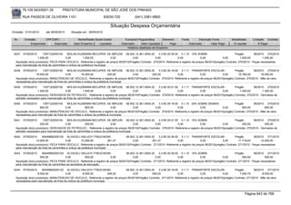 76.105.543/0001-35           PREFEITURA MUNICIPAL DE SÃO JOSÉ DOS PINHAIS

        RUA PASSOS DE OLIVEIRA 1101                                  83030-720             (041) 3381-6800

                                                                         Situação Despesa Orçamentária
Emissão: 01/01/2010     até 28/05/2010     Situação em: 28/05/2010

 Nr.     Emissão       CPF/CNPJ                 Nome/Razão Social Credor            Funcional Programática       Elemento      Fonte          Descrição Fonte        Modalidade      Licitação Contrato
             Empenhado      Estornado        Valor Empenho    Liquidado           Estornado      Valor Liquidado      Pago             Estornado       Valor Pago     Á Liquidar          Á Pagar
                                                                                      Histórico detalhado do Empenho

 5437   07/05/2010     1357122000100    MOLAS KUZMANN-RECUPER. DE IMPLEM. 08.002.12.361.0004.20               3.3.90.30.39.00 0.1.10 10% SOBRE                            Pregão         56/2010 270/2010
                   1.000,00            0,00          1.000,00             0,00            0,00             0,00              0,00              0,00             0,00          1.000,00         1.000,00
  Aquisição do(s) produto(s): PECA PARA VEICULO, Referente a registro de preços 56/2010(Pregão) Contrato: 270/2010 -Referente a registro de preços 56/2010(pregão) Contrato: 270/2010 - Peças necessárias
  para manutenção da frota de caminhões e onibus da prefeitura municipal.
 5438   07/05/2010     1357122000100     MOLAS KUZMANN-RECUPER. DE IMPLEM. 08.002.12.361.0004.20           3.3.90.39.19.00 3.1.11 TRANSPORTE ESCOLAR -                 Pregão         56/2010 270/2010
                  16.000,00             0,00       16.000,00             240,00         0,00          240,00              0,00               0,00             0,00       15.760,00          16.000,00
  Aquisição do(s) produto(s): MANUTENCAO DE VEICULO, Referente a registro de preços 56/2010(Pregão) Contrato: 270/2010 -Referente a registro de preços 56/2010(pregão) Contrato: 270/2010 - Mão de obra
  necessárias para manutenção da frota de caminhões e onibus da prefeitura municipal.
 5439   07/05/2010     1357122000100     MOLAS KUZMANN-RECUPER. DE IMPLEM. 08.002.12.361.0004.20            3.3.90.30.01.00 3.1.11 TRANSPORTE ESCOLAR -                 Pregão         56/2010 270/2010
                   1.400,00             0,00         1.400,00              0,00               0,00       0,00              0,00               0,00            0,00         1.400,00           1.400,00
  Aquisição do(s) produto(s): DERIVADOS DE PETROLEO , Referente a registro de preços 56/2010(Pregão) Contrato: 270/2010 -Referente a registro de preços 56/2010(pregão) Contrato: 270/2010 - Derivados de
  petróleo necessário para manutenção da frota de caminhões e onibus da prefeitura municipal.
 5440   07/05/2010     1357122000100     MOLAS KUZMANN-RECUPER. DE IMPLEM. 08.002.12.361.0004.20            3.3.90.39.19.00 0.1.10 25% SOBRE DEMAIS                    Pregão         56/2010 270/2010
                     800,00             0,00          800,00               0,00         0,00             0,00              0,00              0,00             0,00           800,00           800,00
  Aquisição do(s) produto(s): MANUTENCAO DE VEICULO, Referente a registro de preços 56/2010(Pregão) Contrato: 270/2010 -Referente a registro de preços 56/2010(pregão) Contrato: 270/2010 - Mão de obra
  necessárias para manutenção da frota de caminhões e onibus da prefeitura municipal.
 5441   07/05/2010     1357122000100     MOLAS KUZMANN-RECUPER. DE IMPLEM. 08.002.12.361.0004.20            3.3.90.30.01.00 0.1.10 10% SOBRE                            Pregão         56/2010 270/2010
                     200,00             0,00           200,00              0,00               0,00       0,00              0,00               0,00            0,00           200,00            200,00
  Aquisição do(s) produto(s): DERIVADOS DE PETROLEO , Referente a registro de preços 56/2010(Pregão) Contrato: 270/2010 -Referente a registro de preços 56/2010(pregão) Contrato: 270/2010 - Derivados de
  petróleo necessário para manutenção da frota de caminhões e onibus da prefeitura municipal.
 5442   07/05/2010    95449682000120 ALVACELI HALUCH TYBUCHESKI                      08.002.12.361.0004.20    3.3.90.30.39.00 3.1.11 TRANSPORTE ESCOLAR -                 Pregão         56/2010 271/2010
                  12.000,00            0,00         12.000,00             281,37          0,00           281,37              0,00              0,00             0,00         11.718,63        12.000,00
  Aquisição do(s) produto(s): PECA PARA VEICULO, Referente a registro de preços 56/2010(Pregão) Contrato: 271/2010 -Referente a registro de preços 56/2010(pregão) Contrato: 271/2010 - Peças necessárias
  para manutenção da frota de caminhões e onibus da prefeitura municipal.
 5443   07/05/2010    95449682000120 ALVACELI HALUCH TYBUCHESKI                      08.002.12.361.0004.20    3.3.90.30.39.00 0.1.10 10% SOBRE                            Pregão         56/2010 271/2010
                     500,00            0,00            500,00            0,00             0,00             0,00              0,00              0,00             0,00            500,00           500,00
  Aquisição do(s) produto(s): PECA PARA VEICULO, Referente a registro de preços 56/2010(Pregão) Contrato: 271/2010 -Referente a registro de preços 56/2010(pregão) Contrato: 271/2010 - Peças necessárias
  para manutenção da frota de caminhões da secretaria de educação.
 5444   07/05/2010    95449682000120 ALVACELI HALUCH TYBUCHESKI                    08.002.12.361.0004.20    3.3.90.39.19.00 3.1.11 TRANSPORTE ESCOLAR -                Pregão         56/2010 271/2010
                   8.000,00             0,00          8.000,00            549,25        0,00           549,25              0,00              0,00             0,00        7.450,75           8.000,00
  Aquisição do(s) produto(s): MANUTENCAO DE VEICULO, Referente a registro de preços 56/2010(Pregão) Contrato: 271/2010 -Referente a registro de preços 56/2010(pregão) Contrato: 271/2010 - Mão de obra
  necessárias para manutenção da frota de onibus da prefeitura municipal.



                                                                                                                                                                               Página 643 de 768
 
