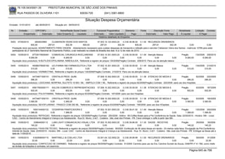 76.105.543/0001-35              PREFEITURA MUNICIPAL DE SÃO JOSÉ DOS PINHAIS

        RUA PASSOS DE OLIVEIRA 1101                                      83030-720                 (041) 3381-6800

                                                                               Situação Despesa Orçamentária
Emissão: 01/01/2010       até 28/05/2010       Situação em: 28/05/2010

 Nr.     Emissão       CPF/CNPJ                     Nome/Razão Social Credor              Funcional Programática       Elemento          Fonte          Descrição Fonte           Modalidade       Licitação Contrato
             Empenhado      Estornado            Valor Empenho    Liquidado             Estornado      Valor Liquidado      Pago                 Estornado       Valor Pago        Á Liquidar           Á Pagar
                                                                                            Histórico detalhado do Empenho

 5453   07/05/2010        2604633965      CLEBERSON VIEIRA DOS SANTOS                    07.003.10.123.0003.20       3.3.90.36.96.00 0.1.00 RECURSOS ORDINÁRIOS
                      600,00          297,61           302,39              600,00           297,61             302,39             600,00       297,61      302,39               0,00              0,00
  Prestação do(s) serviço(s): ADIANTAMENTO PARA VIAGEM, -Adiantamento necessario para custear despesas de transporte e refeição para o servidor Cleberson Vieira dos Santos - matricula 12768 para estar
  participando do 2º Seminário Nacional de Orçamento Público, a ser realizado na cidade de Brasilia dos dias 10 à 12 de maio de 2010.
 5454   10/05/2010    67729178000491 COMERCIAL CIRURGICA RIOCLARENSE              07.002.10.301.0003.20    3.3.90.30.09.00 0.1.49 Atenção Básica                                    Pregão      134/2009 208/2010
                   8.260,00             0,00     8.260,00           0,00               0,00             0,00              0,00            0,00             0,00                        8.260,00        8.260,00
  Aquisição do(s) produto(s): N-BUTILESCOPOLAMINA, NIMESULIDA, Referente a registro de preços 134/2009(Pregão) Contrato: 208/2010 -Para uso da atenção básica

 5455   10/05/2010    48396378000182 UCI-FARMA IND.FARMACEUTICA LTDA                  07.002.10.301.0003.20    3.3.90.30.09.00 0.1.49 Atenção Básica                                Pregão      134/2009 210/2010
                     310,00            0,00           310,00               0,00            0,00             0,00              0,00          0,00                          0,00           310,00         310,00
  Aquisição do(s) produto(s): IVERMECTINA, Referente a registro de preços 134/2009(Pregão) Contrato: 210/2010 -Para uso da atenção básica

 5456   10/05/2010    44734671000151 CRISTALIA PROD. QUIM.                     07.006.10.302.0003.20    3.3.90.30.09.00 0.1.36 ATENCAO DE MEDIA E                  Pregão         62/2009 220/2009
                     286,20             0,00        286,20            0,00          0,00             0,00              0,00             0,00             0,00           286,20           286,20
  Aquisição do(s) produto(s): LIDOCAINA, MORFINA, SULFATO 10 MG / ML - AMPOLA COM 1 ML, Referente a registro de preços 62/2009(Pregão) Contrato: 220/2009 -para uso dos Hospitais

 5457   10/05/2010    65817900000171 AGLON COMERCIO E REPRESENTACOES 07.006.10.302.0003.20                      3.3.90.30.09.00 0.1.36 ATENCAO DE MEDIA E                           Pregão          63/2009     187/2009
                     502,00             0,00          502,00               0,00             0,00             0,00              0,00         0,00          0,00                           502,00               502,00
  Aquisição do(s) produto(s): POLIVITAMINA, Referente a registro de preços 63/2009(Pregão) Contrato: 187/2009 -para uso dos Hospitais

 5458   10/05/2010    44734671000151 CRISTALIA PROD. QUIM.                       07.006.10.302.0003.20    3.3.90.30.09.00 0.1.36 ATENCAO DE MEDIA E                                 Pregão          63/2009 190/2009
                   3.360,00           0,00       3.360,00          0,00               0,00             0,00              0,00             0,00           0,00                          3.360,00           3.360,00
  Aquisição do(s) produto(s): SEVOFLURANO - FRASCO COM 250 ML, Referente a registro de preços 63/2009(Pregão) Contrato: 190/2009 -para uso dos HOspitais

 5459   10/05/2010     1693144000133      CESARPAN PANIFICADORA E                         07.002.10.301.0003.20      3.3.90.39.41.00 0.1.49 Atenção Básica                    Pregão       125/2009 200/2009
                   1.388,00              0,00          1.388,00             0,00               0,00               0,00              0,00              0,00               0,00    1.388,00          1.388,00
  Aquisição do(s) produto(s): REFEICAO, Referente a registro de preços 125/2009(Pregão) Contrato: 200/2009 - Aditivo : 85-Coffee Break para a Pré Conferência de Saúde. Data: 22/05/2010 - Horário: 09h - Local:
  CAIC - Centro de Atendimento Integral à Criança e ao Adolescente - Rua Dr. Murici, 3.421 - Costeira - São José dos Pinhais - PR. Favor entregar o coffe à partir das 08h.
 5460   10/05/2010       238644000112       LUMI LIGHT COMUNICACAO VISUAL LTDA 07.002.10.302.0003.20                  3.3.90.39.88.00 0.1.30 SAÚDE - RECEITAS                       Pregão         29/2009      39/2009
                      140,22              0,00             140,22               0,00             0,00              0,00              0,00               0,00               0,00           140,22            140,22
  Aquisição do(s) produto(s): FAIXA EM TECIDO, Referente a registro de preços 29/2009(Pregão) Contrato: 39/2009 -Confecção de 06 (seis) faixas em tecido - 03 metros cada faixa. Divulgação da Pré-Conferência
  Distrital de Saúde. Data: 22/05/2010 - Horário: 09h - Local: CAIC - Centro de Atendimento Integral à Criança e ao Adolescente - Rua: Dr. Murici, 3.421 - Costeira - São José dos Pinhais - PR. Entregar as faixas até a
  data de 11/05/2010.
 5461   10/05/2010       5162908000115      MARTINELLI & COELHO LTDA               03.001.04.122.0002.20    3.3.90.39.99.99 0.1.00 RECURSOS ORDINÁRIOS               Pregão        59/2009    91/2009
                        22,00              0,00          22,00       22,00              0,00            22,00              0,00            0,00             0,00            0,00             22,00
  Aquisição do(s) produto(s): CONFECCAO DE CARIMBO, Referente a registro de preços 59/2009(Pregão) Contrato: 91/2009 -Carimbo para uso da Dra. Caroline Sumski de Souza, OAB/PR nº 41.789, como chefe
  da divisão de licitações e contratos, em exercício.
                                                                                                                                                                                             Página 645 de 768
 