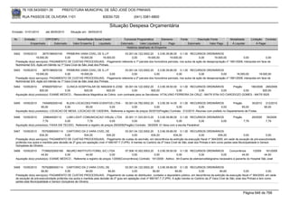 76.105.543/0001-35            PREFEITURA MUNICIPAL DE SÃO JOSÉ DOS PINHAIS

        RUA PASSOS DE OLIVEIRA 1101                                   83030-720               (041) 3381-6800

                                                                           Situação Despesa Orçamentária
Emissão: 01/01/2010      até 28/05/2010     Situação em: 28/05/2010

 Nr.     Emissão       CPF/CNPJ                  Nome/Razão Social Credor             Funcional Programática       Elemento       Fonte          Descrição Fonte         Modalidade        Licitação Contrato
             Empenhado      Estornado         Valor Empenho    Liquidado            Estornado      Valor Liquidado      Pago              Estornado       Valor Pago      Á Liquidar            Á Pagar
                                                                                        Histórico detalhado do Empenho

 5462   10/05/2010      3675198000100     PRIMEIRA VARA CIVEL DE S.J.P           03.001.04.122.0002.20    3.3.90.39.66.00 0.1.00 RECURSOS ORDINÁRIOS
                  19.000,00              0,00         19.000,00        19.000,00      0,00        19.000,00         19.000,00             0,00       19.000,00              0,00              0,00
  Prestação do(s) serviço(s): PAGAMENTO DE CUSTAS PROCESSUAIS, -Pagamento referente a 1ª parcela dos honorários periciais, nos autos da ação de desapropriação nº 1891/2008, interposta em face de
  Nutrimental S/A. Ação em trâmite na 1ª Vara Cível de São José dos Pinhais.
 5463   10/05/2010      3675198000100     PRIMEIRA VARA CIVEL DE S.J.P            03.001.04.122.0002.20    3.3.90.39.66.00 0.1.00 RECURSOS ORDINÁRIOS
                  19.000,00              0,00         19.000,00              0,00      0,00             0,00              0,00            0,00             0,00        19.000,00         19.000,00
  Prestação do(s) serviço(s): PAGAMENTO DE CUSTAS PROCESSUAIS, -Pagamento referente a 2ª parcela dos honorários periciais, nos autos da ação de desapropriação nº 1891/2008, interposta em face de
  Nutrimental S/A. Ação em trâmite na 1ª Vara Cível de São José dos Pinhais.
 5464   10/05/2010     8768297000141    CLINICA HOSPITALAR DE IMAGEM S JOSE 05.001.04.122.0002.20           3.3.90.39.50.00 0.1.00 RECURSOS ORDINÁRIOS        Pregão      180/2009 285/2009
                     820,00            0,00         820,00           820,00             0,00           820,00              0,00        0,00            0,00          0,00         820,00
  Aquisição do(s) produto(s): EXAME MEDICO , Ressonância Magnética de Crânio com contraste para os Servidores: VITALVINO FERREIRA DA CRUZ - MATR 5754 IVO CARODOZO GOMES - MATR 5525


 5465   10/05/2010     7454892000140    KLEIN LOCACOES PARA EVENTOS LTDA - 05.001.04.782.0002.20         3.3.90.39.14.00 0.1.00 RECURSOS ORDINÁRIOS               Pregão        30/2010 212/2010
                      65,00            0,00        65,00          0,00              0,00              0,00              0,00            0,00             0,00           65,00           65,00
  Aquisição do(s) produto(s): LOCACAO DE MESA, LOCACAO DE CADEIRA, Referente a registro de preços 30/2010(Pregão) Contrato: 212/2010 -Reuniao com prefeito no Departamento de Frotas.

 5466   10/05/2010      238644000112     LUMI LIGHT COMUNICACAO VISUAL LTDA 25.001.11.333.0013.20               3.3.90.39.88.00 0.1.00 RECURSOS ORDINÁRIOS                 Pregão          29/2009   39/2009
                       7,79             0,00            7,79               0,00            0,00              0,00              0,00             0,00     0,00                       7,79             7,79
  Aquisição do(s) produto(s): FAIXA EM TECIDO, Referente a registro de preços 29/2009(Pregão) Contrato: 39/2009 -01 faixa com a escrita Parabéns!

 5467   10/05/2010     76752880000114 CARTORIO DA 2 VARA CIVEL DE                        03.001.04.122.0002.20      3.3.90.39.66.00 0.1.00 RECURSOS ORDINÁRIOS
                     634,20               0,00           634,20            634,20             0,00            634,20             634,20              0,00           634,20             0,00              0,00
  Prestação do(s) serviço(s): PAGAMENTO DE CUSTAS PROCESSUAIS, -Pagamento de custas do escrivão, em decorrência da extinção da execução fiscal nº 364/2005, em sede de exceção de pré-executividade
  proferida nos autos e mantida pela decisão de 2º grau em apelação cível nº 690167-7 (TJPR). A tramita no Cartório da 2ª Vara Cível de São José dos Pinhais e tem como partes esta Municipalidade e Gerson
  Gonçalves de Oliveira.
 5468   10/05/2010    77389252000189 NEURO INSTITUTO FOREL S/C LTDA                  07.006.10.302.0003.20      3.3.90.39.50.00 0.1.00 RECURSOS ORDINÁRIOS             Concorrência       1/2009     181/2009
                      44,50            0,00           44,50               0,00             0,00              0,00               0,00             0,00            0,00             44,50             44,50
  Aquisição do(s) produto(s): EXAME MEDICO , Referente a registro de preços 1/2009(Concorrência) Contrato: 181/2009 - Aditivo : 84-Exame de eletroencefalograma necessário à paciente do Hospital São José


 5469   10/05/2010     76752880000114 CARTORIO DA 2 VARA CIVEL DE                        03.001.04.122.0002.20     3.3.90.39.66.00 0.1.00 RECURSOS ORDINÁRIOS
                      84,60              0,00            84,60             84,60              0,00             84,60             84,60             0,00             84,60              0,00              0,00
  Prestação do(s) serviço(s): PAGAMENTO DE CUSTAS PROCESSUAIS, -Pagamento de custas do distribuidor, contador e depositário público, em decorrência da extinção da execução fiscal nº 364/2005, em sede
  de exceção de pré-executividade proferida nos autos e mantida pela decisão de 2º grau em apelação cível nº 690167-7 (TJPR). A ação tramita no Cartório da 2ª Vara Cível de São José dos Pinhais e tem como
  partes esta Municipalidade e Gerson Gonçalves de Oliveira.



                                                                                                                                                                                    Página 646 de 768
 
