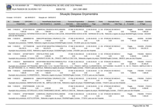 76.105.543/0001-35          PREFEITURA MUNICIPAL DE SÃO JOSÉ DOS PINHAIS

        RUA PASSOS DE OLIVEIRA 1101                                  83030-720             (041) 3381-6800

                                                                        Situação Despesa Orçamentária
Emissão: 01/01/2010     até 28/05/2010     Situação em: 28/05/2010

 Nr.     Emissão       CPF/CNPJ                 Nome/Razão Social Credor           Funcional Programática       Elemento      Fonte          Descrição Fonte          Modalidade      Licitação Contrato
             Empenhado      Estornado        Valor Empenho    Liquidado          Estornado      Valor Liquidado      Pago             Estornado       Valor Pago       Á Liquidar          Á Pagar
                                                                                     Histórico detalhado do Empenho

 5493   11/05/2010    67729178000149 COMERCIAL CIRURGICA RIOCLARENSE            07.006.10.302.0003.20    3.3.90.30.09.00 0.1.36 ATENCAO DE MEDIA E           Pregão        56/2009 202/2009
                   7.840,00            0,00        7.840,00          0,00            0,00             0,00              0,00         0,00           0,00         7.840,00         7.840,00
  Aquisição do(s) produto(s): HEPARINA SODICA 5.000 UI - AMPOLA COM 0,25 ML, ENOXAPARINA SODICA 40 MG - SERINGAS DE 0,4 ML, Referente a registro de preços 56/2009(Pregão) Contrato: 202/2009 -
  para uso dos Hospitais
 5494   11/05/2010      656468000139     DIMACI/PR MATERIAL CIRURGICO LTDA              07.006.10.302.0003.20     3.3.90.30.09.00 0.1.36 ATENCAO DE MEDIA E             Pregão        63/2009 191/2009
                   1.160,00             0,00          1.160,00              0,00              0,00             0,00              0,00         0,00          0,00           1.160,00         1.160,00
  Aquisição do(s) produto(s): TIAMINA, Referente a registro de preços 63/2009(Pregão) Contrato: 191/2009 -para uso dos Hospitais

 5495   11/05/2010     1571702000198     HALEX ISTAR INDUSTRIA FARMACEUTICA 07.006.10.302.0003.20                3.3.90.30.09.00 0.1.36 ATENCAO DE MEDIA E              Pregão      133/2009 275/2009
                 105.278,70             0,00       105.278,70               0,00             0,00             0,00              0,00         0,00          0,00          105.278,70      105.278,70
  Aquisição do(s) produto(s): SODIO, Referente a registro de preços 133/2009(Pregão) Contrato: 275/2009 -para uso dos Hospitais

 5496   11/05/2010    44734671000151 CRISTALIA PROD. QUIM.                     07.006.10.302.0003.20    3.3.90.30.09.00 0.1.36 ATENCAO DE MEDIA E                Pregão       178/2009 168/2010
                   2.490,00             0,00     2.490,00            0,00           0,00             0,00              0,00           0,00             0,00          2.490,00         2.490,00
  Aquisição do(s) produto(s): CETAMINA, CLORIDRATO 50 MG / ML - FRASCO / AMPOLA COM 10 ML, Referente a registro de preços 178/2009(Pregão) Contrato: 168/2010 -para uso dos HOspitais

 5497   11/05/2010     6629745000109    NOVAFARMA INDUSTRIA FARMACEUTICA 07.006.10.302.0003.20             3.3.90.30.09.00 0.1.36 ATENCAO DE MEDIA E        Pregão       178/2009 170/2010
                  24.326,20            0,00      24.326,20            0,00              0,00            0,00              0,00           0,00        0,00      24.326,20       24.326,20
  Aquisição do(s) produto(s): CEFTRIAXONA, AMPICILINA (1,0 G) + SULBACTAM (0,5 G) - 1,5 G - FRASCO / AMPOLA, CLORANFENICOL , CEFTAZIDIMA + DILUENTE 1 G - IM / IV - FRASCO / AMPOLA COM 10
  ML, CEFTRIAXONA 1 G - IV - FRASCO / AMPOLA, Referente a registro de preços 178/2009(Pregão) Contrato: 170/2010 -para uso dos Hospitais
 5498   11/05/2010    81887838000140 PRO DIET FARMACEUTICA LTDA                      07.006.10.302.0003.20    3.3.90.30.09.00 0.1.36 ATENCAO DE MEDIA E                 Pregão      178/2009 171/2010
                   1.926,00           0,00        1.926,00                0,00            0,00             0,00              0,00         0,00          0,00               1.926,00        1.926,00
  Aquisição do(s) produto(s): CLORANFENICOL , Referente a registro de preços 178/2009(Pregão) Contrato: 171/2010 -para uso dos Hospitais

 5499   11/05/2010      656468000139     DIMACI/PR MATERIAL CIRURGICO LTDA        07.006.10.302.0003.20      3.3.90.30.09.00 0.1.36 ATENCAO DE MEDIA E                  Pregão      178/2009 174/2010
                     155,00             0,00           155,00         0,00             0,00               0,00              0,00           0,00             0,00             155,00         155,00
  Aquisição do(s) produto(s): AMINOFILINA 24 MG / ML - AMPOLA COM 10 ML, Referente a registro de preços 178/2009(Pregão) Contrato: 174/2010 -para uso dos HOspitais

 5500   11/05/2010    57507378000365 E.M.S. S/A                             07.006.10.302.0003.20    3.3.90.30.09.00 0.1.36 ATENCAO DE MEDIA E                 Pregão      178/2009 175/2010
                   4.209,90           0,00       4.209,90         0,00           0,00             0,00              0,00           0,00              0,00         4.209,90        4.209,90
  Aquisição do(s) produto(s): CETOROLACO, ACIDO TRANEXAMICO 250 MG - AMPOLA COM 5 ML, Referente a registro de preços 178/2009(Pregão) Contrato: 175/2010 -para uso dos HOspitais

 5501   11/05/2010    67729178000491 COMERCIAL CIRURGICA RIOCLARENSE                   07.006.10.302.0003.20    3.3.90.30.09.00 0.1.36 ATENCAO DE MEDIA E               Pregão      178/2009 177/2010
                   1.050,00             0,00        1.050,00               0,00             0,00             0,00              0,00         0,00          0,00             1.050,00        1.050,00
  Aquisição do(s) produto(s): ACETILCISTEINA , Referente a registro de preços 178/2009(Pregão) Contrato: 177/2010 -para uso dos Hospitais




                                                                                                                                                                               Página 650 de 768
 