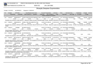 76.105.543/0001-35           PREFEITURA MUNICIPAL DE SÃO JOSÉ DOS PINHAIS

        RUA PASSOS DE OLIVEIRA 1101                                   83030-720             (041) 3381-6800

                                                                         Situação Despesa Orçamentária
Emissão: 01/01/2010      até 28/05/2010     Situação em: 28/05/2010

 Nr.     Emissão       CPF/CNPJ                 Nome/Razão Social Credor            Funcional Programática       Elemento       Fonte          Descrição Fonte        Modalidade       Licitação Contrato
             Empenhado      Estornado        Valor Empenho    Liquidado           Estornado      Valor Liquidado      Pago              Estornado       Valor Pago     Á Liquidar           Á Pagar
                                                                                      Histórico detalhado do Empenho

 5511   11/05/2010     8768297000141    CLINICA HOSPITALAR DE IMAGEM S JOSE 05.001.04.122.0002.20              3.3.90.39.50.00 0.1.00 RECURSOS ORDINÁRIOS               Pregão      180/2009 285/2009
                     410,00            0,00          410,00               0,00            0,00              0,00              0,00        0,00          0,00                 410,00         410,00
  Aquisição do(s) produto(s): EXAME MEDICO , Referente a registro de preços 180/2009(Pregão) Contrato: 285/2009 -SERVIDRO IVO CARDOSO GOMES

 5512   11/05/2010     2395403000102     CHOBAL COM. DE ALIMENTOS LTDA.       24.001.04.122.0002.20    3.3.90.30.22.00 0.1.00 RECURSOS ORDINÁRIOS                  Pregão        93/2009 141/2009
                   3.674,50             0,00      3.674,50          0,00           0,00             0,00               0,00             0,00             0,00         3.674,50          3.674,50
  Aquisição do(s) produto(s): ESPONJA, SACO PARA LIXO, BALDE, BALDE PLASTICO 20 LTS, LIXEIRA , Referente a registro de preços 93/2009(Pregão) Contrato: 141/2009 -Para reposição deste Almoxarifado
  Central
 5513   11/05/2010       77909968    BELMIRO NICHELE                       06.001.04.123.0002.20    3.3.90.93.02.00 0.1.00 RECURSOS ORDINÁRIOS
                  2.418,91          0,00       2.418,91      2.418,91           0,00         2.418,91          2.418,91        0,00      2.418,91     0,00          0,00
  Outros Encargos: RESTITUICAO, -RESTITUICAO NO VALOR DE R$ 2.418,91 EM NOME DE BELMIRO NICHELE PAGO EM DUPLICIDADE PROTOCOLO Nº 21579/10 CPF 000.779.099-68 BANCO DO BRASIL
  AG 0982 CONTA CORRENTE 3684-5.
 5514   11/05/2010    73896185000138 ALTIVIR BONATTO                               05.001.04.122.0002.20     3.3.90.30.42.00 0.1.00 RECURSOS ORDINÁRIOS
                      67,20             0,00        67,20             67,20             0,00             67,20              0,00        0,00          0,00                      0,00            67,20
  Aquisição do(s) produto(s): DISCO DIAMANTADO, -Necessário para o desenvolvimento das atividades da equipe de manutenção da DISEG.

 5515   11/05/2010    80221047000114 GRAFICA PLANETA LTDA.                    11.001.27.812.0007.20    3.3.90.39.63.02 0.1.00 RECURSOS ORDINÁRIOS             Pregão          20/2009   30/2009
                   1.980,00             0,00    1.980,00            0,00           0,00             0,00              0,00          0,00             0,00          1.980,00         1.980,00
  Aquisição do(s) produto(s): CONFECCAO DE CARTAZES, <br>Divulgação da COPA SÃO JOSÉ DE FUTSAL 2010 - 2ª DIVISÃO, a realizar-se em 10 Núcleos/Centros de Esporte e Lazer, nos meses de agosto,
  setembro, outubro e novembro do corrente.
 5516   11/05/2010     52043800868   DORIVAL SPERANDIO                    06.001.04.123.0002.20    3.3.90.93.02.00 0.1.00 RECURSOS ORDINÁRIOS
                    139,95          0,00        139,95        139,95           0,00           139,95            139,95        0,00       139,95      0,00          0,00
  Outros Encargos: RESTITUICAO, -RESTITUICAO NO VALOR DE R$139,95 PAGO EM DUPLICIDADE EM NOME DE DORIVAL SPERANDIO CPF 520.438.008-68 PROTOCOLO Nº 23175/10 BANCO UNIBANCO
  AG 0614 CONTA CORRENTE 138175-3
 5517   11/05/2010     8035690000126      RAPHAELA ROSSETTO KUZMA BRANDT        09.001.13.392.0005.20    3.3.90.39.12.00 0.1.00 RECURSOS ORDINÁRIOS                   Pregão          68/2009      78/2009
                     990,00              0,00            990,00  990,00               0,00          990,00              0,00            0,00                 0,00              0,00             990,00
  Aquisição do(s) produto(s): LOCACAO DE PROJETOR DE IMAGEM, Referente a registro de preços 68/2009(Pregão) Contrato: 78/2009 -Locação de projetor, para utilização no evento ""Giro Cultural"", que será
  acontecerá no Bairro Jd. Ipe (Afonso Pena) no dia 16/05/10.
 5518   11/05/2010        23964812900   OSCAR ALVES ROCHA                 03.001.04.122.0002.20    3.3.90.36.96.00 0.1.00 RECURSOS ORDINÁRIOS
                    1.000,00           0,00      1.000,00     1.000,00         0,00         1.000,00          1.000,00          0,00           1.000,00            0,00              0,00
  Prestação do(s) serviço(s): ADIANTAMENTO PARA CUSTEAR DESPESA DE PRONTO PAGAMENTO, -Solicitação de adiantamento no valor de R$ 1.000,00 (mil reais) em nome de Oscar Alves Rocha, agente
  administrativo, matrícula 11604.




                                                                                                                                                                                Página 652 de 768
 