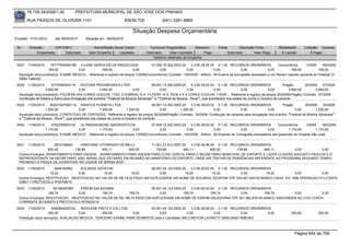 76.105.543/0001-35            PREFEITURA MUNICIPAL DE SÃO JOSÉ DOS PINHAIS

        RUA PASSOS DE OLIVEIRA 1101                                   83030-720               (041) 3381-6800

                                                                           Situação Despesa Orçamentária
Emissão: 01/01/2010      até 28/05/2010     Situação em: 28/05/2010

 Nr.     Emissão       CPF/CNPJ                  Nome/Razão Social Credor             Funcional Programática       Elemento        Fonte          Descrição Fonte        Modalidade       Licitação Contrato
             Empenhado      Estornado         Valor Empenho    Liquidado            Estornado      Valor Liquidado      Pago               Estornado       Valor Pago     Á Liquidar           Á Pagar
                                                                                        Histórico detalhado do Empenho

 5527   11/05/2010    76717545000185 X-LEME SERVICOS DE RADIOLOGIA                   07.006.10.302.0003.20      3.3.90.39.50.00 0.1.00 RECURSOS ORDINÁRIOS              Concorrência     1/2009    184/2009
                     169,00            0,00          169,00               0,00             0,00              0,00               0,00            0,00              0,00          169,00           169,00
  Aquisição do(s) produto(s): EXAME MEDICO , Referente a registro de preços 1/2009(Concorrência) Contrato: 184/2009 - Aditivo : 94-Exame de tomografia necessário a um Recem nascido paciente do Hospital Dr.
  Attilio Talamini
 5528   11/05/2010     4772585000119        EDITORA PROGRESSIVA LTDA                      09.001.13.392.0005.20       3.3.90.39.63.02 0.1.00 RECURSOS ORDINÁRIOS                Pregão       20/2009   27/2009
                   3.850,00                0,00        3.850,00               0,00               0,00              0,00              0,00            0,00             0,00          3.850,00       3.850,00
  Aquisição do(s) produto(s): FOLDERS 4X4 CORES COUCHE 115G, 2 DOBRAS, A 4 , FLYERS 10 X 15CM 4 X 4 CORES COUCHE 115GR. , Referente a registro de preços 20/2009(Pregão) Contrato: 27/2009 -
  Confecção de folders e flyers para divulgação dos eventos ""Festival de Musica Sertaneja"" e ""Festival de Musica - Rock"", que acontecerá nos meses de Junho e Outubro do corrente.
 5529   11/05/2010     80221047000114 GRAFICA PLANETA LTDA.                             09.001.13.392.0005.20    3.3.90.39.63.02 0.1.00 RECURSOS ORDINÁRIOS          Pregão          20/2009    30/2009
                    1.200,00              0,00         1.200,00         1.200,00             0,00         1.200,00              0,00        0,00            0,00              0,00          1.200,00
  Aquisição do(s) produto(s): CONFECCAO DE CARTAZES, Referente a registro de preços 20/2009(Pregão) Contrato: 30/2009 -Confecção de cartazes para divulgação dos eventos ""Festival de Musica Sertaneja""
  e ""Festival de Musica - Rock"", que acontecerá nos meses de Junho e Outubro do corrente.
 5530   11/05/2010     4762255000142    ULTRADIAGNOSE DIAGNOSTICOS                   07.006.10.302.0003.20      3.3.90.39.50.00 0.1.00 RECURSOS ORDINÁRIOS             Concorrência      1/2009     183/2009
                   1.170,00            0,00        1.170,00               0,00             0,00              0,00               0,00           0,00              0,00         1.170,00          1.170,00
  Aquisição do(s) produto(s): EXAME MEDICO , Referente a registro de preços 1/2009(Concorrência) Contrato: 183/2009 - Aditivo : 82-Exames de Tomografia necessários aos pacientes do Hospital São José


 5531   11/05/2010      2672748900    CRISTIANE VITORASSO DE MELO      11.001.27.812.0007.20    3.3.90.36.96.00 0.1.00 RECURSOS ORDINÁRIOS
                    600,00         139,89         460,11       600,00     139,89           460,11            600,00       139,89      460,11       0,00         0,00
  Outros Encargos: ADIANTAMENTO PARA VIAGEM, -ADIANTAMENTO PARA VIAGEM PARA O DIA 12/05/10, PARA O SECRETÁRIO MUNICIPAL DE ESPORTE E LAZER CLÁUDIO AUGUSTO PADILHA E O
  REPRESENTANTE DA SECRETARIO JOEL BENIN, QUE ESTARÃO EM REUNIÃO NO MINISTÉRIO DO ESPORTE, ONDE IRÁ TRATAR DE PENDÊNCIAS REFERENTE AO PROGRAMA SEGUNDO TEMPO,
  PRONASCI E PRAÇA DA JUVENTUDE NA CIDADE DE BRASILIA/DF.
 5532   11/05/2010      3446164952   SOLANGE SZOSTAK                       06.001.04.123.0002.20    3.3.90.93.02.00 0.1.00 RECURSOS ORDINÁRIOS
                     19,22          0,00         19,22          19,22           0,00            19,22             19,22        0,00         19,22    0,00         0,00
  Outros Encargos: RESTITUICAO, -RESTITUICAO NO VALOR DE R$ 19,22 PAGO EM DUPLICIDADE EM NOME DE SOLANGE SZOSTAK CPF 034.461.649-52 BANCO CAIXA AG 1266 OPERACAO 013 CONTA
  22801-1 PROTOCOLO Nº25789/10.
 5533   11/05/2010     92198287900   ESROM DALAZOANA                       06.001.04.123.0002.20    3.3.90.93.02.00 0.1.00 RECURSOS ORDINÁRIOS
                    199,74          0,00        199,74         199,74           0,00           199,74            199,74        0,00       199,74   0,00          0,00
  Outros Encargos: RESTITUICAO, -RESTITUICAO NO VALOR DE R$ 199,74 PAGO EM DUPLICIDADE EM NOME DE ESROM DALAZOANA CPF 921.982.879-00 BANCO SANTANDER AG 2102 CONTA
  CORRENTE 201000870-2 PROTOCOLO Nº25833/10
 5534   11/05/2010      4460944000100   ROSILENE PINTO E CIA LTDA          05.001.04.122.0002.20    3.3.90.39.56.00 0.1.00 RECURSOS ORDINÁRIOS
                     250,00            0,00        250,00         0,00          0,00             0,00              0,00        0,00          0,00                                250,00            250,00
  Prestação do(s) serviço(s): AVALIACAO MEDICA, TERCEIRO EXAME PARA DESMPATE para o Candidato WELLINGTON LAVRATTI GRACIANO RIBEIRO



                                                                                                                                                                                   Página 654 de 768
 