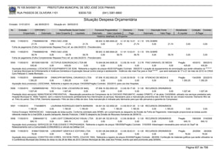 76.105.543/0001-35             PREFEITURA MUNICIPAL DE SÃO JOSÉ DOS PINHAIS

        RUA PASSOS DE OLIVEIRA 1101                                     83030-720                (041) 3381-6800

                                                                              Situação Despesa Orçamentária
Emissão: 01/01/2010       até 28/05/2010      Situação em: 28/05/2010

 Nr.     Emissão       CPF/CNPJ                    Nome/Razão Social Credor              Funcional Programática       Elemento         Fonte          Descrição Fonte           Modalidade       Licitação Contrato
             Empenhado      Estornado           Valor Empenho    Liquidado             Estornado      Valor Liquidado      Pago                Estornado       Valor Pago        Á Liquidar           Á Pagar
                                                                                           Histórico detalhado do Empenho

 5552   11/05/2010    7784999000156   PREV-SAO JOSE                                  08.003.12.365.0004.20    3.1.91.92.13.01 0.1.10 10% SOBRE
                    21,74            0,00            21,74             21,74               0,00           21,74             21,74         0,00                         21,74              0,00              0,00
  Folha de pagamento (Folha Complementar Repasse Prev) ref. ao mês:04/2010 - Previdenciário

 5553   11/05/2010    7784999000156   PREV-SAO JOSE                                  08.003.12.365.0004.20    3.1.91.13.03.01 0.1.10 10% SOBRE
                    59,79            0,00            59,79             59,79               0,00           59,79             59,79         0,00                         59,79              0,00              0,00
  Folha de pagamento (Folha Complementar Repasse Prev) ref. ao mês:04/2010 - Previdenciário

 5554   11/05/2010       85153831000156 OCTOPUS SONORIZACAO LTDA ME                   10.004.08.244.0006.20      3.3.90.39.14.00 3.3.78 PISO VARIAVEL DE MEDIA                  Pregão        45/2010 265/2010
                        435,00          0,00         435,00               0,00              0,00              0,00              0,00             0,00                 0,00           435,00            435,00
  Aquisição do(s) produto(s): LOCACAO DE EQUIPAMENTO DE SOM, Referente a registro de preços 45/2010(Pregão) Contrato: 265/2010 -Locação de equipamentos de sonorização que serão utilizados na """"""""
  V semana Municipal de Enfrentamento à Violência Doméstica e Exploração Sexual contra criança e adolescente - Violência não mais Paz para a Vida"""""""" , que será realizada de 17 a 21 de maio de 2010 no CRAS
  Cyro Pellizzari II, neste Municipio.
 5555   11/05/2010      656468000139     DIMACI/PR MATERIAL CIRURGICO LTDA             07.006.10.302.0003.20     3.3.90.30.09.00 0.1.36 ATENCAO DE MEDIA E                        Pregão      134/2009 203/2010
                   1.350,25             0,00         1.350,25               0,00            0,00              0,00              0,00         0,00          0,00                      1.350,25        1.350,25
  Aquisição do(s) produto(s): LIDOCAINA, Referente a registro de preços 134/2009(Pregão) Contrato: 203/2010 -para uso dos Hospitais

 5556   11/05/2010       10209855000180 TECH SUL COM. LOCADORA DE MAQ,                      07.006.10.302.0003.20    3.3.90.39.17.00 0.1.00 RECURSOS ORDINÁRIOS
                     1.027,49                0,00       1.027,49               0,00              0,00             0,00               0,00            0,00             0,00           1.027,49          1.027,49
  Prestação do(s) serviço(s): MANUTENCAO PREVENTIVA, - Manutenção preventiva do Compressor de Ar CHICAGO PNEUMATIC, modelo CPM5TD, nº de série: CAI329549, utilizado nos serviços prestados pelo
  Hospital Municipal Dr. Attílio Talamini, sem o mesmo funcionando perfeitamente fica interrompido os serviços. Necessário para a manutenção preventiva das 2.000 horas de uso iniciais incluindo: Elemento filtro de
  ar, Filtro do painel, Óleo CP46, Elemento separador, Filtro de óleo e Mão de obra. Esta manutenção é indicada pelo fabricante para que não percamos a garantia do Compressor.


 5557   11/05/2010       7154386975        LAURIANA RODRIGUES SANTA BARBARA 04.001.04.122.0002.20                 3.3.90.93.01.00 0.1.00 RECURSOS ORDINÁRIOS
                   1.180,00               0,00           1.180,00         1.180,00            0,00         1.180,00          1.180,00        0,00       1.180,00              0,00              0,00
  Outros Encargos: INDENIZACAO, -Indenização de bolsa auxilio. Conforme solicitado pela SEMEL em cumprimento ao despacho da Divisão de Folha de Pagamento. Indenização proporcional as bolsas auxilio
  referente meses fev e mar/2009, e auxilio transporte. Atende Protocolo 11908/10 despacho da Divisão de Recursos Humanos de 26/04/10.
 5558   11/05/2010      238644000112    LUMI LIGHT COMUNICACAO VISUAL LTDA 20.001.06.122.0014.20         3.3.90.39.88.00 0.1.00 RECURSOS ORDINÁRIOS              Pregão        199/2009 319/2009
                     640,10            0,00         640,10           0,00           0,00              0,00              0,00            0,00           0,00            640,10          640,10
  Aquisição do(s) produto(s): SERVIÇOS DE PUBLICIDADE E PROPAGANDA, Referente a registro de preços 199/2009(Pregão) Contrato: 319/2009 -Adesivagem necessária para veículo do Deptº de
  Relacionamento com a Comunidade-(COMUNSEG) e veículo da Defesa Civil
 5559   11/05/2010     81894172000158 LISEGRAFF GRAFICA E EDITORA LTDA                   10.001.08.244.0006.20    3.3.90.39.63.01 0.1.00 RECURSOS ORDINÁRIOS     Pregão          20/2009      28/2009
                      76,00                0,00             76,00            0,00             0,00             0,00              0,00             0,00     0,00          76,00             76,00
  Aquisição do(s) produto(s): CONVITES 4X0 CORES, 10X15CM, PAPEL COUCHE 150G, Referente a registro de preços 20/2009(Pregão) Contrato: 28/2009 -Confecção de materiais gráficos que serão utilizados na
  II Conferência Municipal dos Direitos do Idoso no dia 28 de Maio de 2010 Câmara Municipal de São José dos Pinhais, evento que será promovido pela SEMAS.


                                                                                                                                                                                          Página 657 de 768
 
