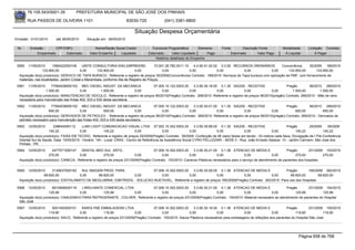 76.105.543/0001-35            PREFEITURA MUNICIPAL DE SÃO JOSÉ DOS PINHAIS

        RUA PASSOS DE OLIVEIRA 1101                                    83030-720              (041) 3381-6800

                                                                           Situação Despesa Orçamentária
Emissão: 01/01/2010      até 28/05/2010      Situação em: 28/05/2010

 Nr.     Emissão       CPF/CNPJ                   Nome/Razão Social Credor            Funcional Programática       Elemento        Fonte          Descrição Fonte         Modalidade       Licitação Contrato
             Empenhado      Estornado          Valor Empenho    Liquidado           Estornado      Valor Liquidado      Pago               Estornado       Valor Pago      Á Liquidar           Á Pagar
                                                                                        Histórico detalhado do Empenho

 5560   11/05/2010       1584022000109       UNITE CONSULTORIA ENG.EMPREEND.              15.001.26.782.0011.10    4.4.90.51.02.02 0.3.00 RECURSOS ORDINÁRIOS      Concorrência     35/2009 189/2010
                  133.900,00               0,00      133.900,00              0,00              0,00             0,00              0,00        0,00          0,00        133.900,00      133.900,00
  Aquisição do(s) produto(s): SERVICO DE TAPA BURACO, Referente a registro de preços 35/2009(Concorrência) Contrato: 189/2010 -Serviços de Tapa buracos com aplicação de PMF, com fornecimento de
  materiais, nas localidades: Jardim Cristal e Marambaia, conforme Ata de Registro de Preços.
 5561   11/05/2010    77064038000152 MEC DIESEL INDUST. DA MECANICA                07.005.10.122.0003.20    3.3.90.39.19.00 0.1.30 SAÚDE - RECEITAS                    Pregão         56/2010 269/2010
                   1.500,00             0,00         1.500,00            0,00           0,00             0,00              0,00              0,00             0,00        1.500,00           1.500,00
  Aquisição do(s) produto(s): MANUTENCAO DE VEICULO, Referente a registro de preços 56/2010(Pregão) Contrato: 269/2010 -Referente a registro de preços 56/2010(pregão) Contrato: 269/2010 - Mão de obra
  necessária para manutenção das frotas 402, 533 e 535 desta secretaria.
 5562   11/05/2010     77064038000152 MEC DIESEL INDUST. DA MECANICA               07.005.10.122.0003.20    3.3.90.30.01.00 0.1.30 SAÚDE - RECEITAS                     Pregão         56/2010 269/2010
                     650,00             0,00            650,00              0,00         0,00            0,00              0,00               0,00            0,00           650,00            650,00
  Aquisição do(s) produto(s): DERIVADOS DE PETROLEO , Referente a registro de preços 56/2010(Pregão) Contrato: 269/2010 -Referente a registro de preços 56/2010(pregão) Contrato: 269/2010 - Derivados de
  petróleo necessário para manutenção das frotas 402, 533 e 535 desta secretaria.
 5563   12/05/2010       238644000112       LUMI LIGHT COMUNICACAO VISUAL LTDA 07.002.10.302.0003.20                  3.3.90.39.88.00 0.1.30 SAÚDE - RECEITAS                  Pregão        29/2009   39/2009
                      140,22              0,00             140,22              0,00             0,00              0,00               0,00          0,00             0,00             140,22          140,22
  Aquisição do(s) produto(s): FAIXA EM TECIDO, Referente a registro de preços 29/2009(Pregão) Contrato: 39/2009 -Confecção de 06 (seis) faixas em tecido - 03 metros cada faixa. Divulgação da I Pré-Conferência
  Distrital Sul de Saúde. Data: 15/05/2010 - Horário: 14h - Local: CRAS - Centro de Referência da Assistência Social CYRO PELLIZZARI - SEDE II - Rua: João Ernesto Salazar, 10 - Jardim Carmem- São José dos
  Pinhais - PR.
 5564   12/05/2010     2477571000147    DENTAL MED SUL ARTG .                          07.006.10.302.0003.20    3.3.90.30.21.00 0.1.36 ATENCAO DE MEDIA E                  Pregão        231/2009 153/2010
                     270,00            0,00            270,00              0,00             0,00             0,00              0,00             0,00              0,00           270,00          270,00
  Aquisição do(s) produto(s): CANECA, Referente a registro de preços 231/2009(Pregão) Contrato: 153/2010 -Canecos Plásticos necessários para o serviço de atendimento de pacientes dos hospitais


 5565   12/05/2010     3135637000183    SUL IMAGEM PROD. PARA                 07.006.10.302.0003.20    3.3.90.30.09.00 0.1.36 ATENCAO DE MEDIA E                Pregão       165/2009 262/2010
                  68.820,00            0,00      68.820,00          0,00           0,00             0,00              0,00           0,00              0,00        68.820,00        68.820,00
  Aquisição do(s) produto(s): IOXITALAMATO DE MEGLUMINA, IOBITRIDOL - SOLUCAO INJETAVEL, Referente a registro de preços 165/2009(Pregão) Contrato: 262/2010 -Para uso dos Hospitais

 5566   12/05/2010     6910908000119    J BRILHANTE COMERCIAL LTDA            07.006.10.302.0003.20     3.3.90.30.21.00 0.1.36 ATENCAO DE MEDIA E                  Pregão        231/2009 154/2010
                     125,99           0,00         125,99          0,00            0,00              0,00              0,00            0,00              0,00           125,99            125,99
  Aquisição do(s) produto(s): CANUDINHO PARA REFRIGERANTE , COLHER, Referente a registro de preços 231/2009(Pregão) Contrato: 154/2010 -Material nevessário ao atendimento de pacientes do Hospital
  São José
 5567   12/05/2010     5001452000101     KAROLYNE EMBALAGENS LTDA                      07.006.10.302.0003.20    3.3.90.30.19.00 0.1.36 ATENCAO DE MEDIA E                   Pregão        231/2009 155/2010
                     119,90             0,00             119,90             0,00             0,00            0,00              0,00             0,00              0,00           119,90            119,90
  Aquisição do(s) produto(s): SACO, Referente a registro de preços 231/2009(Pregão) Contrato: 155/2010 -Sacos Plásticos necessários para embalagens de refeições aos pacientes do Hospital São José




                                                                                                                                                                                     Página 658 de 768
 