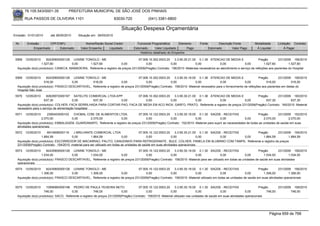 76.105.543/0001-35           PREFEITURA MUNICIPAL DE SÃO JOSÉ DOS PINHAIS

        RUA PASSOS DE OLIVEIRA 1101                                   83030-720             (041) 3381-6800

                                                                         Situação Despesa Orçamentária
Emissão: 01/01/2010     até 28/05/2010      Situação em: 28/05/2010

 Nr.     Emissão       CPF/CNPJ                 Nome/Razão Social Credor            Funcional Programática       Elemento       Fonte          Descrição Fonte        Modalidade      Licitação Contrato
             Empenhado      Estornado        Valor Empenho    Liquidado           Estornado      Valor Liquidado      Pago              Estornado       Valor Pago     Á Liquidar          Á Pagar
                                                                                      Histórico detalhado do Empenho

 5568   12/05/2010    82435900000126 LENINE TONIOLO - ME                            07.006.10.302.0003.20     3.3.90.30.21.00 0.1.36 ATENCAO DE MEDIA E                  Pregão        231/2009 156/2010
                   1.527,60            0,00      1.527,60               0,00             0,00              0,00              0,00             0,00             0,00           1.527,60         1.527,60
  Aquisição do(s) produto(s): CANECA, MAMADEIRA, Referente a registro de preços 231/2009(Pregão) Contrato: 156/2010 -Materiais necessários ao atendimento e serviço de refeições aos pacientes do Hospital


 5569   12/05/2010    82435900000126 LENINE TONIOLO - ME                           07.006.10.302.0003.20    3.3.90.30.19.00 0.1.36 ATENCAO DE MEDIA E                   Pregão         231/2009 156/2010
                     516,00            0,00       516,00               0,00             0,00             0,00              0,00             0,00              0,00            516,00            516,00
  Aquisição do(s) produto(s): FRASCO DESCARTAVEL, Referente a registro de preços 231/2009(Pregão) Contrato: 156/2010 -Material necessário para o fornecimento de refeições aos pacientes em dietas do
  Hospital São José
 5570   12/05/2010    82629072000167 SATELITE COMERCIAL LTDA-EPP            07.006.10.302.0003.20    3.3.90.30.21.00 0.1.36 ATENCAO DE MEDIA E          Pregão        231/2009 160/2010
                     637,30              0,00         637,30      0,00           0,00             0,00              0,00         0,00           0,00          637,30           637,30
  Aquisição do(s) produto(s): COLHER, FACA SERRILHADA PARA CORTAR PAO, FACA DE MESA EM ACO INOX, GARFO, PRATO, Referente a registro de preços 231/2009(Pregão) Contrato: 160/2010 -Material
  necessário para o serviço de alimentação hospitalar
 5571   12/05/2010     2395403000102   CHOBAL COM. DE ALIMENTOS LTDA.             07.005.10.122.0003.20    3.3.90.30.19.00 0.1.30 SAÚDE - RECEITAS                    Pregão        231/2009 152/2010
                   2.070,00           0,00      2.070,00             0,00              0,00             0,00              0,00             0,00              0,00         2.070,00         2.070,00
  Aquisição do(s) produto(s): EMBALAGEM, GUARDANAPO, Referente a registro de preços 231/2009(Pregão) Contrato: 152/2010 -Material para suprir as nacessidades de todas as unidades de saúde em suas
  atividades operacionais.
 5572   12/05/2010     6910908000119    J BRILHANTE COMERCIAL LTDA                       07.005.10.122.0003.20    3.3.90.30.21.00 0.1.30 SAÚDE - RECEITAS      Pregão      231/2009 154/2010
                   1.864,59            0,00          1.864,59               0,00              0,00             0,00              0,00         0,00        0,00    1.864,59        1.864,59
  Aquisição do(s) produto(s): ESCORREDOR DE MACARRAO, PALITO, CANUDINHO PARA REFRIGERANTE , BULE, COLHER, PANELA EM ALUMINIO COM TAMPA, Referente a registro de preços
  231/2009(Pregão) Contrato: 154/2010 -material para ser utilizado em todas as unidades de saúde em suas atividades operacionais.
 5573   12/05/2010    82435900000126 LENINE TONIOLO - ME                           07.005.10.122.0003.20    3.3.90.30.19.00 0.1.30 SAÚDE - RECEITAS                      Pregão       231/2009 156/2010
                   1.034,00            0,00     1.034,00               0,00             0,00             0,00              0,00                0,00             0,00         1.034,00         1.034,00
  Aquisição do(s) produto(s): FRASCO DESCARTAVEL, Referente a registro de preços 231/2009(Pregão) Contrato: 156/2010 -Material para ser utilizado em todas as unidades de saúde em suas atividades
  operacionais
 5574   12/05/2010    82435900000126 LENINE TONIOLO - ME                           07.005.10.122.0003.20    3.3.90.30.19.00 0.1.30 SAÚDE - RECEITAS                     Pregão        231/2009 156/2010
                   1.306,00            0,00     1.306,00               0,00             0,00             0,00              0,00               0,00             0,00        1.306,00          1.306,00
  Aquisição do(s) produto(s): FRASCO DESCARTAVEL, Referente a registro de preços 231/2009(Pregão) Contrato: 156/2010 -Material utilizado em todas as unidades de saúde em suas atividades operacionais


 5575   12/05/2010    10956983000198 PEDRO DE PAULA TEIXEIRA NETO                      07.005.10.122.0003.20      3.3.90.30.19.00 0.1.30 SAÚDE - RECEITAS                    Pregão      231/2009 158/2010
                     746,00             0,00             746,00             0,00             0,00             0,00                0,00            0,00              0,00          746,00         746,00
  Aquisição do(s) produto(s): SACO, Referente a registro de preços 231/2009(Pregão) Contrato: 158/2010 -Material utilizado nas unidades de saúde em suas atividades operacionais




                                                                                                                                                                               Página 659 de 768
 