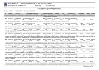 76.105.543/0001-35            PREFEITURA MUNICIPAL DE SÃO JOSÉ DOS PINHAIS

        RUA PASSOS DE OLIVEIRA 1101                                    83030-720               (041) 3381-6800

                                                                           Situação Despesa Orçamentária
Emissão: 01/01/2010      até 28/05/2010      Situação em: 28/05/2010

 Nr.     Emissão       CPF/CNPJ                   Nome/Razão Social Credor            Funcional Programática       Elemento        Fonte          Descrição Fonte          Modalidade        Licitação Contrato
             Empenhado      Estornado          Valor Empenho    Liquidado           Estornado      Valor Liquidado      Pago               Estornado       Valor Pago       Á Liquidar            Á Pagar
                                                                                        Histórico detalhado do Empenho

 5600   12/05/2010     1119789000167      ALCAS PAPELARIA LTDA                            09.001.13.392.0005.20    3.3.90.30.14.00 0.1.00 RECURSOS ORDINÁRIOS
                     100,00              0,00            100,00              100,00            0,00           100,00                 0,00             0,00  0,00                      0,00           100,00
  Aquisição do(s) produto(s): BALAO , - Material que será utilizado para oficinas na Semana de Prevenção a Violência Infantil no dia 21 de maio de 2010.

 5601   12/05/2010     1662260000195     DELAF ENGENHARIA LTDA                         15.001.26.782.0011.20     3.3.90.39.74.00 0.1.00 RECURSOS ORDINÁRIOS                  Pregão          16/2010 163/2010
                  49.700,00             0,00         49.700,00              0,00             0,00             0,00              0,00             0,00               0,00       49.700,00          49.700,00
  Aquisição do(s) produto(s): FRETE, Referente a registro de preços 16/2010(Pregão) Contrato: 163/2010 -Transporte de 5.000 m³ de saibro conforme ata de registro de preços.

 5602   12/05/2010    77310589001201 EQUAGRIL EQUIPAMENTOS AGRICOLAS                 16.001.20.606.0012.20     3.3.90.30.39.00 0.1.00 RECURSOS ORDINÁRIOS
                     408,40            0,00       408,40            408,40                0,00           408,40               0,00            0,00             0,00              0,00         408,40
  Aquisição do(s) produto(s): ELEMENTO LUBRIFICANTE, -Elementos lubrificantes para tratores pertencentes a Patrulha Agricola mecanizada. Sendo necessário 1 Ambra MultiG-10w; 1 Ambra Brake LHM; e 5
  AmbraMutiG-10w de 4 litros.
 5603   12/05/2010    81305377000150 AUTO VIACAO SAO JOSE DOS PINHAIS             09.001.13.392.0005.20    3.3.90.33.06.00 0.1.00 RECURSOS ORDINÁRIOS      Pregão      18/2010 144/2010
                      30,00           0,00        30,00             30,00               0,00           30,00              0,00        0,00          0,00          0,00         30,00
  Aquisição do(s) produto(s): TRANSPORTE DE PESSOAS, Referente a registro de preços 18/2010(Pregão) Contrato: 144/2010 -TRANSPORTE DA BANDA MARCIAL PARA O EENTO 8ª SEMANA NACIONAL DE
  MUSEUS, DIA 19/05/2010, SAÍDA DA BANDA MARCIAL RUA VERISSMO MARQUES, 351 ATÉ O MUSEU ATILIO ROCCO, RUA XV DE NOVEMBRO E RETORNO.
 5604   12/05/2010    81305377000150 AUTO VIACAO SAO JOSE DOS PINHAIS             09.001.13.392.0005.20    3.3.90.33.06.00 0.1.00 RECURSOS ORDINÁRIOS     Pregão      18/2010 144/2010
                     210,00           0,00        210,00           195,00               0,00          195,00              0,00        0,00          0,00        15,00        210,00
  Aquisição do(s) produto(s): TRANSPORTE DE PESSOAS, Referente a registro de preços 18/2010(Pregão) Contrato: 144/2010 -TRANSPORTE DOS ALUNOS DO CURSO DE DESENHO (RUA XV DE
  NOVEMBRO 1800 - SEMUC) ATÉ O MUSEU OSCAR NIEMEYER (RUA MARECHAL HERMES,99 - CURITIBA) ÁS 13H30 DO DIA 13/05/2010 E RETORNO AS 15H30.
 5605   12/05/2010     8983401000110    AUTO POSTO MURICY LTDA                         08.002.12.361.0004.20    3.3.90.30.01.00 0.1.10 10% SOBRE             Pregão                           3/2010    92/2010
                  94.950,00            0,00        94.950,00           6.119,41             0,00         6.119,41              0,00         0,00      0,00      88.830,59                          94.950,00
  Aquisição do(s) produto(s): OLEO DIESEL, Referente a registro de preços 3/2010(Pregão) Contrato: 92/2010 -O PRODUTO CITADO É PARA O USO DOS ÔNIBUS ESCOLARES.

 5606   12/05/2010     2108881000194     FORLUB FORNECEDORA DE                         05.001.04.782.0002.20     3.3.90.30.01.00 0.1.00 RECURSOS ORDINÁRIOS                  Pregão          243/2009 105/2010
                   1.339,20             0,00           1.339,20         1.339,20             0,00         1.339,20                0,00             0,00             0,00              0,00          1.339,20
  Aquisição do(s) produto(s): OLEO, Referente a registro de preços 243/2009(Pregão) Contrato: 105/2010 -Aquisição de óleo lubrificante para manutenção de veículos.

 5607   12/05/2010       31754295991     RAUL OBLADEN FILHO               24.001.04.122.0002.20    3.3.90.36.99.01 0.1.00 RECURSOS ORDINÁRIOS
                     800,00             0,00       800,00      800,00          0,00           800,00              0,00        0,00          0,00 0,00      800,00
  Prestação do(s) serviço(s): TAXA DE DESPACHANTE, -PAGAMENTO REFERENTE DESPESAS COM DESPACHANTE REFERENTE À DOCUMENTAÇÃO DE 10 ONIBUS ADQUIRIDOS PELA SECRETARIA
  MUN. DE EDUCAÇÃO
 5608   12/05/2010      3716758000119   FISCONET ASSES FISCAL LTDA         05.001.04.128.0002.20    3.3.90.39.48.01 0.1.00 RECURSOS ORDINÁRIOS
                     580,00            0,00        580,00        580,00         0,00           580,00              0,00        0,00          0,00  0,00        580,00
  Prestação do(s) serviço(s): CURSO DE CAPACITACAO, -PARA CAPACITAÇÃO DOS SERVIDORES ANDERSON SONIEVSKI DE OLIVEIRA E JACEMIR TADEU DE ANDRADE, AMBOS LOTADOS NA SEMARH
  FOLHA DE PAGAMENTO, NO CURSO PRATICO DE PREENCHIMENTO DA SEFIP EM CURITIBA NO DIA 19/05/10 PELA FISCONET CURSOS LTDA

                                                                                                                                                                                      Página 663 de 768
 