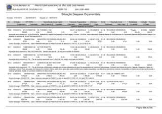 76.105.543/0001-35            PREFEITURA MUNICIPAL DE SÃO JOSÉ DOS PINHAIS

        RUA PASSOS DE OLIVEIRA 1101                                    83030-720               (041) 3381-6800

                                                                            Situação Despesa Orçamentária
Emissão: 01/01/2010      até 28/05/2010      Situação em: 28/05/2010

 Nr.     Emissão       CPF/CNPJ                   Nome/Razão Social Credor             Funcional Programática       Elemento         Fonte          Descrição Fonte         Modalidade        Licitação Contrato
             Empenhado      Estornado          Valor Empenho    Liquidado            Estornado      Valor Liquidado      Pago                Estornado       Valor Pago      Á Liquidar            Á Pagar
                                                                                         Histórico detalhado do Empenho

 5609   12/05/2010      81102709000108 NC TURISMO LTDA                               08.001.12.122.0004.20    3.3.90.39.80.00 0.1.00 RECURSOS ORDINÁRIOS                   Pregão        61/2009    92/2009
                      954,45              0,00      954,45               0,00             0,00             0,00              0,00             0,00               0,00           954,45           954,45
  Aquisição do(s) produto(s): HOSPEDAGEM, Referente a registro de preços 61/2009(Pregão) Contrato: 92/2009 -Para a servidora Amanda Sallas da Silva participar do Seminario Nacional de Educacao Integral, em
  Brasilia, no período de 18 a 21 de maio de 2010
 5610   12/05/2010    394460013634      MINISTERIO DA FAZENDA-DELEG.REC              06.001.04.123.0002.20    3.3.90.47.12.00 0.1.00 RECURSOS ORDINÁRIOS
                     27,51            0,00             27,51          27,51               0,00            27,51             27,51        0,00         27,51                            0,00              0,00
  Outros Encargos: PASEP/PIS, -Valor referente retenção do PASEP no mês de abril/2010. ITR C/C: 51.213-3 R$ 27,51

 5611   12/05/2010    73896185000138 ALTIVIR BONATTO                                   10.001.08.244.0006.20    4.4.90.52.42.00 0.1.00 RECURSOS ORDINÁRIOS
                     159,98            0,00          159,98            159,98               0,00           159,98              0,00        0,00          0,00                          0,00           159,98
  Aquisição do(s) produto(s): BALCAO PARA PIA, -Balcão para pia de 1,20 mt, para cozinha da SEMAS.

 5612   12/05/2010    73896185000138 ALTIVIR BONATTO                                     10.001.08.244.0006.20    3.3.90.30.21.00 0.1.00 RECURSOS ORDINÁRIOS
                      76,50               0,00            76,50            76,50              0,00            76,50              0,00        0,00          0,00                        0,00            76,50
  Aquisição do(s) produto(s): PIA, -Pia de cozinha marmorite com 1,20x0,56 mts, para a nova sede da SEMAS.

 5613   12/05/2010      95433397000111 COMERCIO DE MAT MED HOSP                             07.006.10.302.0003.20    3.3.90.30.36.00 0.1.00 RECURSOS ORDINÁRIOS
                       623,00               0,00            623,00            0,00               0,00             0,00              0,00               0,00              0,00            623,00           623,00
  Aquisição do(s) produto(s): FIO, -Fio de Kirschner e Steinmann utilizado em cirurgia ortopédica em que há necessidade de imobilizar fratura óssea. Indicado nas fraturas de punho, falange, metacarpo, ossos do
  antebraço, úmero. Pode ser usado em fraturas do membro inferior, além disso, pode ser usado também para tração esquelética nos diâmetros (tamanhos) maiores. Consultado em todos os contratos e não existe o
  material solicitado. Existe um processo licitatório em fase inícial.
 5614   12/05/2010    394460013634      MINISTERIO DA FAZENDA-DELEG.REC              06.001.04.123.0002.20    3.3.90.47.12.00 0.1.51 CIDE (LEI 10866/04, ART.
                  1.465,03            0,00          1.465,03        1.465,03              0,00         1.465,03          1.465,03          0,00         1.465,03                       0,00              0,00
  Outros Encargos: PASEP/PIS, -Valor referente retenção do PASEP no mês de abril/2010. CIDE C/C: 32.144-3 R$ 1.465,03

 5615   12/05/2010    394460013634      MINISTERIO DA FAZENDA-DELEG.REC              06.001.04.123.0002.20    3.3.90.47.12.00 0.1.50 OUTROS ROYALTIES E
                    217,27            0,00            217,27         217,27               0,00           217,27            217,27        0,00        217,27                            0,00              0,00
  Outros Encargos: PASEP/PIS, -Valor referente retenção do PASEP no mês de abril/2010. CFM C/C: 50.187-5 R$ 217,27

 5616   12/05/2010    394460013634      MINISTERIO DA FAZENDA-DELEG.REC              06.001.04.123.0002.20    3.3.90.47.12.00 0.1.00 RECURSOS ORDINÁRIOS
                    975,80            0,00            975,80         975,80               0,00           975,80            975,80        0,00       975,80                             0,00              0,00
  Outros Encargos: PASEP/PIS, -Valor referente retenção do PASEP no mês de abril/2010. FPM C/C: 50.186-7 R$ 975,80

 5617   12/05/2010    394460013634      MINISTERIO DA FAZENDA-DELEG.REC              06.001.04.123.0002.20    3.3.90.47.12.00 0.1.00 RECURSOS ORDINÁRIOS
                  2.927,94            0,00          2.927,94        2.927,94              0,00         2.927,94          2.927,94        0,00      2.927,94                            0,00              0,00
  Outros Encargos: PASEP/PIS, -Valor referente retenção do PASEP no mês de abril/2010. FPM C/C: 50.186-7 R$ 2.927,94


                                                                                                                                                                                       Página 664 de 768
 