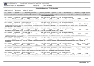 76.105.543/0001-35            PREFEITURA MUNICIPAL DE SÃO JOSÉ DOS PINHAIS

        RUA PASSOS DE OLIVEIRA 1101                                   83030-720               (041) 3381-6800

                                                                           Situação Despesa Orçamentária
Emissão: 01/01/2010      até 28/05/2010     Situação em: 28/05/2010

 Nr.     Emissão       CPF/CNPJ                  Nome/Razão Social Credor             Funcional Programática       Elemento        Fonte          Descrição Fonte         Modalidade      Licitação Contrato
             Empenhado      Estornado         Valor Empenho    Liquidado            Estornado      Valor Liquidado      Pago               Estornado       Valor Pago      Á Liquidar          Á Pagar
                                                                                        Histórico detalhado do Empenho

 5627   12/05/2010     77310589001201 EQUAGRIL EQUIPAMENTOS AGRICOLAS                16.001.20.606.0012.20     3.3.90.39.17.00 0.1.00 RECURSOS ORDINÁRIOS
                   3.618,52            0,00        3.618,52             0,00              0,00             0,00               0,00              0,00             0,00          3.618,52        3.618,52
  Prestação do(s) serviço(s): REVISAO GERAL, -Revisão de 600 horas de um trator New Holland pertencente a Patrulha Agricola Mecanizada. Incluindo mão de obra, peças, quilometragem. combustiveis e
  lubrificantes.
 5628   12/05/2010     35652500115       NARCIZA CERQUEIRA                  15.003.18.541.0010.10     4.4.90.61.03.00 0.1.00 RECURSOS ORDINÁRIOS
                 73.393,00              0,00      73.393,00 73.393,00             0,00        73.393,00              0,00            0,00               0,00             0,00        73.393,00
  Outros Encargos: INDENIZACAO DESAPROPRIACAO AMIGAVEL, -Os referidos imóveis serão destinados para implantação de um Parque Linear ao longo do Rio Itaqui, do Programa Vizinhança Solidária,
  conforme Decreto nº 082 de 09/04/2010.
 5629   12/05/2010    75011965000189 COMERCIO DE MOVEIS TIJUCAS LTDA               16.001.20.606.0012.10    4.4.90.52.33.00 0.1.00 RECURSOS ORDINÁRIOS
                     145,00            0,00        145,00           145,00              0,00           145,00              0,00           0,00       0,00                          0,00           145,00
  Aquisição do(s) produto(s): APARELHO DVD, -Um aparelho de DVD, necessário para a SEMAG, em apresentaçães, reuniões, cursos e palestras.

 5630   12/05/2010      1119789000167     ALCAS PAPELARIA LTDA                         16.001.20.606.0012.20     3.3.90.30.17.00 0.1.00 RECURSOS ORDINÁRIOS
                     570,00              0,00         570,00               0,00             0,00              0,00              0,00           0,00            0,00           570,00            570,00
  Aquisição do(s) produto(s): FITA P/ IMPRESSORA , - Fitas necessarias para impressora matricial bematech, que é usada no Armazém da Familia na impressao de PDVs, sendo especifica, não havendo
  disponiilidade desse modelo no almoxarifado.
 5631   12/05/2010     7570715000129    JUSSARA S.L. ZATTA INFORMATICA           11.001.27.812.0007.20       4.4.90.52.06.00 0.1.00 RECURSOS ORDINÁRIOS
                   1.599,50            0,00      1.599,50         1.599,50             0,00          1.599,50               0,00             0,00                0,00             0,00          1.599,50
  Aquisição do(s) produto(s): APARELHO DE TELEFONE, -Aquisição de aparelhos comum e tipo sem fio, para suprir necessidade de atendimento telefônico a certa distância, na quadra de esportes, por
  coordenadores.
 5632   12/05/2010     3612495000106    TENORIO COPIADORAS LTDA                       07.002.10.302.0003.20     3.3.90.39.63.01 0.1.36 ATENCAO DE MEDIA E                   Pregão      209/2009    5/2010
                   1.050,00            0,00         1.050,00               0,00            0,00              0,00                 0,00            0,00             0,00        1.050,00        1.050,00
  Aquisição do(s) produto(s): RECEITUARIO, Referente a registro de preços 209/2009(Pregão) Contrato: 5/2010 -Material a ser utilizado no Atendimento Oftalmológico

 5633   12/05/2010    81709495000124 GRAFICA RADIAL LTDA                              07.002.10.302.0003.20     3.3.90.39.63.01 0.1.36 ATENCAO DE MEDIA E                   Pregão      209/2009    4/2010
                     370,00            0,00           370,00               0,00            0,00              0,00                0,00             0,00          0,00             370,00          370,00
  Aquisição do(s) produto(s): IMPRESSO, Referente a registro de preços 209/2009(Pregão) Contrato: 4/2010 -Material a ser utilizado no Atendimento Oftalmológico

 5634   12/05/2010      6275874000138      AMORIM & MUHLSTEDT LTDA           07.005.10.122.0003.20    3.3.90.39.63.02 0.1.51 TAXAS - EXERCICIO
                   3.719,85               0,00      3.719,85       0,00           0,00             0,00              0,00         0,00         0,00 3.719,85          3.719,85
  Prestação do(s) serviço(s): PASTA COM PLASTIFICACAO, BANNER, BLOCO, ETIQUETA, CONFECCAO DE CARTILHA, CRACHA, CERTIFICADO, FOLHA DE PERGUNTA, -Material necessário para a realização
  da VIII Conferência Municipal de Saúde.




                                                                                                                                                                                   Página 666 de 768
 