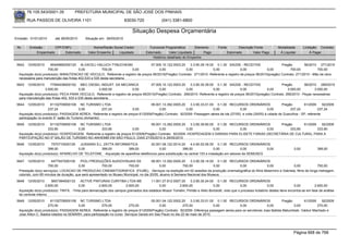 76.105.543/0001-35             PREFEITURA MUNICIPAL DE SÃO JOSÉ DOS PINHAIS

        RUA PASSOS DE OLIVEIRA 1101                                     83030-720                (041) 3381-6800

                                                                             Situação Despesa Orçamentária
Emissão: 01/01/2010       até 28/05/2010      Situação em: 28/05/2010

 Nr.     Emissão       CPF/CNPJ                    Nome/Razão Social Credor              Funcional Programática       Elemento         Fonte          Descrição Fonte          Modalidade        Licitação Contrato
             Empenhado      Estornado           Valor Empenho    Liquidado             Estornado      Valor Liquidado      Pago                Estornado       Valor Pago       Á Liquidar            Á Pagar
                                                                                           Histórico detalhado do Empenho

 5642   12/05/2010    95449682000120 ALVACELI HALUCH TYBUCHESKI                    07.005.10.122.0003.20    3.3.90.39.19.00 0.1.30 SAÚDE - RECEITAS                    Pregão         56/2010 271/2010
                     700,00             0,00           700,00           0,00            0,00             0,00              0,00              0,00             0,00           700,00           700,00
  Aquisição do(s) produto(s): MANUTENCAO DE VEICULO, Referente a registro de preços 56/2010(Pregão) Contrato: 271/2010 -Referente a registro de preços 56/2010(pregão) Contrato: 271/2010 - Mão de obra
  necessária para manutenção das frotas 402,533 e 535 desta secretaria.
 5643   12/05/2010    77064038000152 MEC DIESEL INDUST. DA MECANICA                  07.005.10.122.0003.20    3.3.90.30.39.00 0.1.30 SAÚDE - RECEITAS                     Pregão         56/2010 269/2010
                   3.000,00             0,00         3.000,00            0,00             0,00             0,00              0,00              0,00             0,00          3.000,00         3.000,00
  Aquisição do(s) produto(s): PECA PARA VEICULO, Referente a registro de preços 56/2010(Pregão) Contrato: 269/2010 -Referente a registro de preços 56/2010(pregão) Contrato: 269/2010 - Peças necessárias
  para manutenção das frotas 402, 533 e 535 desta secretaria.
 5644   12/05/2010     81102709000108 NC TURISMO LTDA                               09.001.13.392.0005.20     3.3.90.33.01.00 0.1.00 RECURSOS ORDINÁRIOS                 Pregão        61/2009      92/2009
                     237,24               0,00         237,24            0,00            0,00              0,00              0,00           0,00                0,00          237,24             237,24
  Aquisição do(s) produto(s): PASSAGEM AEREA, Referente a registro de preços 61/2009(Pregão) Contrato: 92/2009 -Passagem aérea de ida (27/05) e volta (29/05) à cidade de Guarulhos - SP, referente
  participação no evento 5° salão do Turismo (Anhambi)
 5645   12/05/2010    81102709000108 NC TURISMO LTDA                                 09.001.13.392.0005.20    3.3.90.39.80.00 0.1.00 RECURSOS ORDINÁRIOS    Pregão      61/2009   92/2009
                     333,90           0,00          333,90               0,00             0,00             0,00              0,00        0,00          0,00      333,90         333,90
  Aquisição do(s) produto(s): HOSPEDAGEM, Referente a registro de preços 61/2009(Pregão) Contrato: 92/2009 -HOSPEDAGEM 2 DIÁRIAS PARA ELISETE FARIAS (SECRETÁRIA DE CULTURA), PARA A
  PARTICIPAÇÃO NO 5º SALÃO DE TURISMO NO ANHEMBI EM SÃO PAULO, DIAS 27/05/2010 A 29/05/2010
 5646   12/05/2010     7570715000129    JUSSARA S.L. ZATTA INFORMATICA             20.001.06.122.0014.20      4.4.90.52.06.00 0.1.00 RECURSOS ORDINÁRIOS
                     399,00            0,00        399,00           399,00               0,00            399,00                0,00             0,00        0,00                          0,00           399,00
  Aquisição do(s) produto(s): APARELHO DE TELEFONE, -Aquisição de aparelhos telefônicos para substituição na central 153 e instalação em setores da SEMUSEG

 5647   12/05/2010      4477047000100     PIOLI PRODUÇÕES AUDIOVISUAIS SS               09.001.13.392.0005.20    3.3.90.39.14.00 0.1.00 RECURSOS ORDINÁRIOS
                     700,00              0,00           700,00         700,00                0,00           700,00              0,00        0,00          0,00         0,00             700,00
  Prestação do(s) serviço(s): LOCACAO DE PRODUCAO CINEMATOGRAFICA (FILME), -Serviços na exebição em 02 sessões da produção cinematográfica do filme Belarmino e Gabriela, filme de longa metragem.
  colorido, com 85 minutos de duração, que será apresentado no Museu Municipal, no dia 20/05, alusivo à Semana Nacional dos Museus.
 5648   12/05/2010      5657384000133      ACTIVE PINTURAS CURITIBA LTDA ME          11.001.27.812.0007.20     3.3.90.30.24.00 0.1.00 RECURSOS ORDINÁRIOS
                    2.600,00              0,00        2.600,00        2.600,00             0,00        2.600,00                0,00                 0,00                0,00               0,00         2.600,00
  Aquisição do(s) produto(s): TINTA, -Tinta para demarcação dos campos gramados dos estádios Moacir Tomelin, Pinhão e Atilio Bortolotti, visto que o processo licitatório destes itens encontra-se em fase de análise
  do controle interno.
 5649   12/05/2010     81102709000108 NC TURISMO LTDA                                  05.001.04.122.0002.20    3.3.90.33.01.00 0.1.00 RECURSOS ORDINÁRIOS              Pregão         61/2009    92/2009
                     270,00             0,00            270,00          270,00              0,00           270,00              0,00         0,00              0,00             0,00            270,00
  Aquisição do(s) produto(s): PASSAGEM AEREA, Referente a registro de preços 61/2009(Pregão) Contrato: 92/2009 -Diferença passagem aerea para os servidores Joao Batista Matucheski, Valduir Machado e
  Jose Ailton C. Bastos lotados na SEMARH, para participação no curso Serviços Gerais em Sao Paulo no dia 22 de maio de 2010.




                                                                                                                                                                                         Página 668 de 768
 