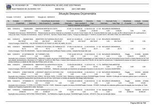 76.105.543/0001-35            PREFEITURA MUNICIPAL DE SÃO JOSÉ DOS PINHAIS

        RUA PASSOS DE OLIVEIRA 1101                                    83030-720               (041) 3381-6800

                                                                            Situação Despesa Orçamentária
Emissão: 01/01/2010      até 28/05/2010      Situação em: 28/05/2010

 Nr.     Emissão       CPF/CNPJ                   Nome/Razão Social Credor             Funcional Programática       Elemento        Fonte          Descrição Fonte         Modalidade        Licitação Contrato
             Empenhado      Estornado          Valor Empenho    Liquidado            Estornado      Valor Liquidado      Pago               Estornado       Valor Pago      Á Liquidar            Á Pagar
                                                                                         Histórico detalhado do Empenho

 5650   13/05/2010         13525623836       EMERSON MARTIM DA COSTA                          07.001.10.122.0003.20     3.3.90.93.01.00 0.1.00 RECURSOS ORDINÁRIOS
                      4.428,00             0,00           4.428,00          4.428,00               0,00          4.428,00          4.428,00             0,00        4.428,00          0,00              0,00
  Prestação do(s) serviço(s): INDENIZACAO, -Ressarcimento dos danos materiais ao proprietário do veículo Corsa Classic Life, Sr. Emerson Martim da Costa, no valor de R$ 4.428,00 (Quatro mil, quatrocentos e
  vinte e oito reais). Processo de Sindicância - Autos nº 007/2010 - Servidor: Eliezer Kleber Coelho - Portaia de Instauração nº 733/2010, de 26/01/2010. DECISÃO FINAL DA SINDICÂNCIA.


 5651  13/05/2010     394460013634    MINISTERIO DA FAZENDA-DELEG.REC    06.001.04.123.0002.20    3.3.90.47.12.00 0.1.00 RECURSOS ORDINÁRIOS
                454.724,67          0,00      454.724,67    454.724,67        0,00       454.724,67       454.724,67         0,00    454.724,67                                       0,00             0,00
  Outros Encargos: PASEP/PIS, -VALOR REFERENTE AO PASEP DO MES DE ABRIL DE 2010.

 5652   13/05/2010   76693886000168 CONSELHO REGIONAL DE FARMACIA DO 07.006.10.302.0003.20                   3.3.90.39.99.60 0.1.00 RECURSOS ORDINÁRIOS
                     83,73          0,00           83,73             83,73             0,00              83,73             83,73        0,00         83,73                            0,00             0,00
  Outros Encargos: TAXA DE ANUIDADE, -Taxa de Credenciamento Certificado Pessoa Jurídica - Hospital Municipal São José.

 5653   13/05/2010      81102709000108 NC TURISMO LTDA                                17.001.22.661.0013.20      3.3.90.39.80.00 0.1.00 RECURSOS ORDINÁRIOS                 Pregão       61/2009      92/2009
                     2.639,70             0,00          2.639,70          0,00             0,00               0,00              0,00             0,00              0,00        2.639,70         2.639,70
  Aquisição do(s) produto(s): HOSPEDAGEM, Referente a registro de preços 61/2009(Pregão) Contrato: 92/2009 -Hospedagem no Hotel Holiday Inn, para as funcionárias Aurora Girardi e Juliane Manika da SICTUR,
  que estarão representando o Município no 5º Salão do Turismo em São Paulo, o mesmo será realizado entre os dias 26,27,28,29 e 30 de maio do corrente ano. O departamento possue um stand o qual divulgará os
  pontos turísticos e a cidade de São José dos Pinhais como um todo.
 5654   13/05/2010    1002940000182  MINISTERIO DA ASSISTENCIA SOCIAL        10.004.08.244.0006.20     3.3.20.93.01.00 3.1.79 EMENDA PARLAMENTAR -
                    127,44          0,00        127,44         127,44              0,00          127,44             127,44              0,00          127,44                          0,00             0,00
  Outros Encargos: RESTITUICOES DE CONVENIOS FEDERAIS , -Referente a devolução de rendimento de aplicação financeira no ano de 2010 - Convenio 54/2007/MDS

 5655   13/05/2010    81894172000158 LISEGRAFF GRAFICA E EDITORA LTDA                 10.003.08.243.0006.60    3.3.90.39.63.01 0.1.00 RECURSOS ORDINÁRIOS        Pregão          20/2009     28/2009
                     228,00            0,00           228,00              0,00             0,00             0,00              0,00        0,00          0,00            228,00             228,00
  Aquisição do(s) produto(s): CONVITES 4X0 CORES, 10X15CM, PAPEL COUCHE 150G, Referente a registro de preços 20/2009(Pregão) Contrato: 28/2009 -Confecção de materiais gráficos para a cerimônia de
  Formatura do Programa Guarda Mirim dia 25 de junho de 2010 às 19:00 horas no Ginásio de esportes Ney Braga neste Municipio.
 5656   13/05/2010     4772585000119     EDITORA PROGRESSIVA LTDA                 10.003.08.243.0006.60    3.3.90.39.63.02 0.1.00 RECURSOS ORDINÁRIOS                  Pregão         20/2009     27/2009
                     319,00             0,00         319,00         0,00                0,00            0,00              0,00            0,00               0,00            319,00           319,00
  Aquisição do(s) produto(s): FLYERS 4 X 0 CORES COUCHE 115GR, Referente a registro de preços 20/2009(Pregão) Contrato: 27/2009 -Confecção de materiais gráficos para divulgação das inscrições do Teste
  Seletivo do Programa Guarda Mirim neste Municipio.
 5657   13/05/2010    73856593000166 PRATI DONADUZZI & CIA LTDA                     07.002.10.301.0003.20    3.3.90.30.09.00 0.1.49 Atenção Básica                            Pregão      134/2009 207/2010
                  25.850,00              0,00    25.850,00             0,00              0,00             0,00              0,00            0,00                    0,00        25.850,00       25.850,00
  Aquisição do(s) produto(s): NISTATINA, PARACETAMOL, <br>Referente a registro de preços 134/2009(Pregão) Contrato: 207/2010 -Para uso da atenção básica




                                                                                                                                                                                      Página 669 de 768
 