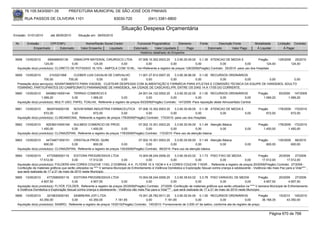76.105.543/0001-35             PREFEITURA MUNICIPAL DE SÃO JOSÉ DOS PINHAIS

        RUA PASSOS DE OLIVEIRA 1101                                     83030-720               (041) 3381-6800

                                                                             Situação Despesa Orçamentária
Emissão: 01/01/2010       até 28/05/2010      Situação em: 28/05/2010

 Nr.     Emissão       CPF/CNPJ                   Nome/Razão Social Credor              Funcional Programática       Elemento         Fonte          Descrição Fonte         Modalidade       Licitação Contrato
             Empenhado      Estornado          Valor Empenho    Liquidado             Estornado      Valor Liquidado      Pago                Estornado       Valor Pago      Á Liquidar           Á Pagar
                                                                                          Histórico detalhado do Empenho

 5658   13/05/2010      656468000139    DIMACI/PR MATERIAL CIRURGICO LTDA     07.006.10.302.0003.20     3.3.90.30.09.00 0.1.36 ATENCAO DE MEDIA E                 Pregão       129/2009 25/2010
                     124,00            0,00        124,00          0,00            0,00              0,00              0,00            0,00              0,00           124,00         124,00
  Aquisição do(s) produto(s): CLORETO DE POTASSIO 19,10% - AMPOLA COM 10 ML, <br>Referente a registro de preços 129/2009(Pregão) Contrato: 25/2010 -para uso dos Hospitais

 5659   13/05/2010       2103221958     CLEBER LUIS CAVALIN DE CARVALHO    11.001.27.812.0007.20    3.3.90.36.96.00 0.1.00 RECURSOS ORDINÁRIOS
                     700,00          700,00          0,00          0,00         0,00             0,00              0,00        0,00          0,00  0,00         0,00
  Prestação do(s) serviço(s): ADIANTAMENTO PARA VIAGEM, -CUSTEAR DESPESAS COM ALIMENTAÇÃO E FARMÁCIA PARA ATLETAS E COMISSÃO TÉCNICA DA EQUIPE DE HANDEBOL ADULTO
  FEMININO, PARTICIPANTES DO CAMPEONATO PARANAENSE DE HANDEBOL, NA CIDADE DE CASCAVEL/PR, ENTRE OS DIAS 14 A 17/05 DO CORRENTE.
 5660   13/05/2010    64088214000144 TERRAO COMERCIO E                              24.001.04.122.0002.20    3.3.90.30.22.00 0.1.00 RECURSOS ORDINÁRIOS                         Pregão         93/2009 147/2009
                   1.069,20             0,00      1.069,20              0,00              0,00            0,00              0,00             0,00             0,00                 1.069,20          1.069,20
  Aquisição do(s) produto(s): MULTI USO, PAPEL TOALHA, Referente a registro de preços 93/2009(Pregão) Contrato: 147/2009 -Para reposição deste Almoxarifado Central

 5661   13/05/2010     6629745000109     NOVAFARMA INDUSTRIA FARMACEUTICA 07.006.10.302.0003.20                 3.3.90.30.09.00 0.1.36 ATENCAO DE MEDIA E                       Pregão      178/2009 170/2010
                     672,00             0,00          672,00               0,00             0,00             0,00              0,00         0,00          0,00                       672,00         672,00
  Aquisição do(s) produto(s): CLINDAMICINA, Referente a registro de preços 178/2009(Pregão) Contrato: 170/2010 -para uso dos Hospitais

 5662   13/05/2010    92536010000164 SULMEDI COMERCIO DE PROD.                       07.002.10.301.0003.20    3.3.90.30.09.00 0.1.49 Atenção Básica                             Pregão      178/2009 172/2010
                   1.450,00           0,00         1.450,00               0,00            0,00             0,00              0,00          0,00                       0,00         1.450,00        1.450,00
  Aquisição do(s) produto(s): CLONAZEPAN, Referente a registro de preços 178/2009(Pregão) Contrato: 172/2010 -Para uso da atenção básica

 5663   13/05/2010    44734671000151 CRISTALIA PROD. QUIM.                           07.002.10.301.0003.20    3.3.90.30.09.00 0.1.49 Atenção Básica                             Pregão      130/2009 66/2010
                     600,00           0,00           600,00               0,00            0,00             0,00              0,00          0,00                       0,00           600,00         600,00
  Aquisição do(s) produto(s): CLONAZEPAN, Referente a registro de preços 130/2009(Pregão) Contrato: 66/2010 -Para uso da atenção básica

 5664   13/05/2010     4772585000119      EDITORA PROGRESSIVA LTDA                        10.004.08.244.0006.20    3.3.90.39.63.02 3.1.73 PISO FIXO DE MEDIA                    Pregão        20/2009     27/2009
                  17.512,00              0,00         17.512,00              0,00              0,00             0,00              0,00             0,00              0,00         17.512,00        17.512,00
  Aquisição do(s) produto(s): FOLDERS 4X4 CORES COUCHE 115G, 2 DOBRAS, A 4 , FLYERS 10 X 15CM 4 X 4 CORES COUCHE 115GR. , Referente a registro de preços 20/2009(Pregão) Contrato: 27/2009 -
  Confecção de materiais gráficos que serão utilizados na """" V semana Municipal de Enfrentamento à Violência Doméstica e Exploração Sexual contra criança e adolescente - Violência não mais Paz para a Vida"""" ,
  que será realizada de 17 a 21 de maio de 2010 neste Municipio.
 5665   13/05/2010     4772585000119     EDITORA PROGRESSIVA LTDA                        10.004.08.244.0006.20       3.3.90.39.63.02 3.3.78 PISO VARIAVEL DE MEDIA              Pregão      20/2009    27/2009
                   4.907,50             0,00           4.907,50              0,00              0,00              0,00               0,00              0,00             0,00        4.907,50       4.907,50
  Aquisição do(s) produto(s): FLYER, FOLDER, Referente a registro de preços 20/2009(Pregão) Contrato: 27/2009 -Confecção de materiais gráficos que serão utilizados na """" V semana Municipal de Enfrentamento
  à Violência Doméstica e Exploração Sexual contra criança e adolescente - Violência não mais Paz para a Vida"""" , que será realizada de 17 a 21 de maio de 2010 neste Municipio.
 5666   13/05/2010     3219633000183     SAIBREIRA JOFI LTDA                           15.001.26.782.0011.20     3.3.90.30.54.00 0.1.00 RECURSOS ORDINÁRIOS                  Pregão            15/2010 145/2010
                  43.350,00             0,00        43.350,00           7.181,65             0,00         7.181,65              0,00             0,00               0,00        36.168,35           43.350,00
  Aquisição do(s) produto(s): SAIBRO, Referente a registro de preços 15/2010(Pregão) Contrato: 145/2010 -Fornecimento de 3.000 m³ de saibro, conforme ata de registro de preço.


                                                                                                                                                                                        Página 670 de 768
 