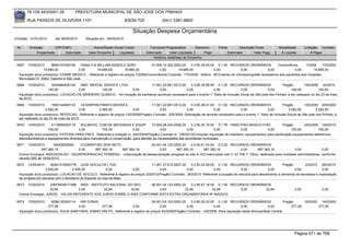 76.105.543/0001-35            PREFEITURA MUNICIPAL DE SÃO JOSÉ DOS PINHAIS

        RUA PASSOS DE OLIVEIRA 1101                                    83030-720               (041) 3381-6800

                                                                            Situação Despesa Orçamentária
Emissão: 01/01/2010      até 28/05/2010      Situação em: 28/05/2010

 Nr.     Emissão       CPF/CNPJ                   Nome/Razão Social Credor             Funcional Programática       Elemento        Fonte          Descrição Fonte          Modalidade       Licitação Contrato
             Empenhado      Estornado          Valor Empenho    Liquidado            Estornado      Valor Liquidado      Pago               Estornado       Valor Pago       Á Liquidar           Á Pagar
                                                                                         Histórico detalhado do Empenho

 5667   13/05/2010        8664747000156      DANILO & WILLIAM ASSES.E SERV.          07.006.10.302.0003.20     3.3.90.39.50.00 0.1.00 RECURSOS ORDINÁRIOS                Concorrência      1/2009     175/2009
                  19.685,00                0,00       19.685,00      19.685,00             0,00        19.685,00                0,00             0,00             0,00              0,00        19.685,00
  Aquisição do(s) produto(s): EXAME MEDICO , Referente a registro de preços 1/2009(Concorrência) Contrato: 175/2009 - Aditivo : 90-Exames de Ultrossonografia necessários aos pacientes dos Hospitais
  Municipais Dr. Attilio Talamini e São José
 5668   13/05/2010     3244984000144    AMD RENTAL SERVICE LTDA                17.001.22.661.0013.20     3.3.90.39.99.99 0.1.00 RECURSOS ORDINÁRIOS                   Pregão           194/2009 34/2010
                     140,00            0,00       140,00            0,00             0,00             0,00              0,00               0,00              0,00            140,00             140,00
  Aquisição do(s) produto(s): LOCACAO DE BANHEIRO QUIMICO, <br>locação de banheiros químicos necessário para o evento 1° Rally de Inclusão Social de São josé dos Pinhais, à ser realizado no dia 23 de maio
  de 2010.
 5669   13/05/2010      1693144000133      CESARPAN PANIFICADORA E                    17.001.22.661.0013.20     3.3.90.39.41.00 0.1.00 RECURSOS ORDINÁRIOS                    Pregão        125/2009 200/2009
                    2.082,00             0,00        2.082,00              0,00            0,00              0,00               0,00             0,00               0,00         2.082,00           2.082,00
  Aquisição do(s) produto(s): REFEICAO, Referente a registro de preços 125/2009(Pregão) Contrato: 200/2009 -Solicitação de lanches necessário para o evento 1° Rally de Inclusão Social de São josé dos Pinhais, à
  ser realizado no dia 23 de maio de 2010.
 5670   13/05/2010     4115693000119     SULMATEL COM DE MATERIAIS E EQUIP.           10.004.08.244.0006.20      3.3.90.30.19.00 3.1.78 FMAS PISO BASICO FIXO               Pregão       244/2009 106/2010
                     700,00             0,00          700,00               0,00            0,00               0,00              0,00            0,00             0,00            700,00           700,00
  Aquisição do(s) produto(s): ESTEIRA PARA PAES, Referente a licitação nr. 244/2009(Pregão) Contrato nr. 106/2010(Compras) Aquisição de mobiliário, equipamentos para panificação equipamentos eletrônicos,
  eletrodomésticos e equipamentos diversos para manutenção e conservação, para atender as necessidades das secretarias municipais
 5671  13/05/2010       35452820906  CLEMENTINO ZENI NETO                  05.001.04.122.0002.20     4.4.90.61.03.00 0.3.00 RECURSOS ORDINÁRIOS
                687.360,16          0,00    687.360,16    687.360,16            0,00       687.360,16        687.360,16               0,00        687.360,16              0,00               0,00
  Outros Encargos: INDENIZACAO - DESAPROPRIACAO TERRENO, -Indenização de desapropriação amigavel do lote A-153 matriculado sob n° 47.706 1° Oficio, destinado para unidades administrativas, conforme
  decreto 085 de 16/04/2010
 5672   13/05/2010    82461310000178 GUIA VEICULOS LTDA                              11.001.27.812.0007.20    3.3.90.33.06.00 0.1.00 RECURSOS ORDINÁRIOS                 Pregão       23/2010 263/2010
                   2.500,00          2.500,00              0,00         0,00              0,00             0,00              0,00            0,00               0,00            0,00              0,00
  Aquisição do(s) produto(s): LOCACAO DE VEICULO, Referente a registro de preços 23/2010(Pregão) Contrato: 263/2010 -Referente a locação de veiculos para atendimento a demanda da secretaria e implantação
  de projetos em parceria com o Ministerio do Esporte no mes de Maio
 5673   13/05/2010   29979036017388 INSS - INSTITUTO NACIONAL DO SEG   06.001.04.123.0002.20    3.3.90.47.16.00 0.1.00 RECURSOS ORDINÁRIOS
                     32,84          0,00          32,84        32,84        0,00            32,84             32,84        0,00         32,84                                         0,00               0,00
  Outros Encargos: JUROS, -VALOR REFERENTE AOS JUROS SOBRE O INSS CONFORME NOTA EXTRA ORÇAMENTÁRIA Nº 945/2010.

 5674   13/05/2010     8296132000114    NW DYBAX                                    24.001.04.122.0002.20    3.3.90.30.22.00 0.1.00 RECURSOS ORDINÁRIOS                 Pregão               93/2009     140/2009
                     377,28            0,00         377,28            0,00               0,00             0,00              0,00            0,00              0,00           377,28                    377,28
  Aquisição do(s) produto(s): AGUA SANITARIA, SABAO EM PO, Referente a registro de preços 93/2009(Pregão) Contrato: 140/2009 -Para reposição deste Almoxarifado Central




                                                                                                                                                                                      Página 671 de 768
 