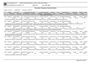 76.105.543/0001-35            PREFEITURA MUNICIPAL DE SÃO JOSÉ DOS PINHAIS

        RUA PASSOS DE OLIVEIRA 1101                                   83030-720               (041) 3381-6800

                                                                           Situação Despesa Orçamentária
Emissão: 01/01/2010      até 28/05/2010     Situação em: 28/05/2010

 Nr.     Emissão       CPF/CNPJ                  Nome/Razão Social Credor             Funcional Programática       Elemento       Fonte          Descrição Fonte         Modalidade        Licitação Contrato
             Empenhado      Estornado         Valor Empenho    Liquidado            Estornado      Valor Liquidado      Pago              Estornado       Valor Pago      Á Liquidar            Á Pagar
                                                                                        Histórico detalhado do Empenho

 5675   13/05/2010     8903201000100     P.A.S. - PROG. DE ALIM. SOCIAL IND. E CO 24.001.04.122.0002.20         3.3.90.30.22.00 0.1.00 RECURSOS ORDINÁRIOS                 Pregão          93/2009 148/2009
                   5.191,20             0,00         5.191,20              0,00            0,00              0,00              0,00             0,00        0,00              5.191,20           5.191,20
  Aquisição do(s) produto(s): PAPEL HIGIENICO, Referente a registro de preços 93/2009(Pregão) Contrato: 148/2009 -Para reposição deste Almoxarifado central

 5676   13/05/2010     76752880000114 CARTORIO DA 2 VARA CIVEL DE                     03.001.04.122.0002.20    3.3.90.39.66.00 0.1.00 RECURSOS ORDINÁRIOS
                     524,78           0,00           524,78           524,78               0,00           524,78            524,78              0,00          524,78    0,00                          0,00
  Prestação do(s) serviço(s): PAGAMENTO DE CUSTAS PROCESSUAIS, -Pagamento de custas de honorários e despesas na ação de embargos à execução fiscal nº 1046/2003, em que são partes esta
  Municipalidade e Companhia Paranaense de Energia Elétrica - COPEL. Conta de folhas 233 dos autos. Ação em trâmite na 2ª Vara Cível de São José dos Pinhais.
 5677   13/05/2010     76752880000114 CARTORIO DA 2 VARA CIVEL DE                    03.001.04.122.0002.20     3.3.90.39.66.00 0.1.00 RECURSOS ORDINÁRIOS
                      44,50           0,00            44,50             44,50             0,00             44,50             44,50           0,00      44,50             0,00              0,00
  Prestação do(s) serviço(s): PAGAMENTO DE CUSTAS PROCESSUAIS, -Pagamento de custas do escrivão na ação de embargos à execução fiscal nº 1046/2003, em que são partes esta Municipalidade e
  Companhia Paranaense de Energia Elétrica - COPEL. Conta de folhas 233 dos autos. Ação em trâmite na 2ª Vara Cível de São José dos Pinhais.
 5678   13/05/2010     6317684000136        CITOPAT PRESTSERVS MEDICOS               07.006.10.302.0003.20      3.3.90.39.50.00 0.1.00 RECURSOS ORDINÁRIOS             Concorrência     1/2009     172/2009
                   1.639,30                0,00      1.639,30             0,00             0,00              0,00               0,00           0,00              0,00         1.639,30         1.639,30
  Aquisição do(s) produto(s): EXAME MEDICO , Referente a registro de preços 1/2009(Concorrência) Contrato: 172/2009 - Aditivo : 88-Exames de Anátomo Patológico necesssários ao atendimento dos pacientes
  dos Hospitais São José e Dr. Attilio Talamini
 5679   13/05/2010    76717545000185 X-LEME SERVICOS DE RADIOLOGIA                   07.006.10.302.0003.20      3.3.90.39.50.00 0.1.00 RECURSOS ORDINÁRIOS              Concorrência      1/2009     184/2009
                     179,00            0,00          179,00               0,00             0,00              0,00               0,00           0,00              0,00           179,00            179,00
  Aquisição do(s) produto(s): EXAME MEDICO , Referente a registro de preços 1/2009(Concorrência) Contrato: 184/2009 - Aditivo : 94-Exame necessário ao atendeimento de paciente do Hospital São José


 5680   13/05/2010    77389252000189 NEURO INSTITUTO FOREL S/C LTDA                  07.006.10.302.0003.20      3.3.90.39.50.00 0.1.00 RECURSOS ORDINÁRIOS             Concorrência       1/2009   181/2009
                     445,00            0,00          445,00               0,00             0,00              0,00               0,00            0,00             0,00           445,00           445,00
  Aquisição do(s) produto(s): EXAME MEDICO , Referente a registro de preços 1/2009(Concorrência) Contrato: 181/2009 - Aditivo : 84-Exames de Eletroencefalograma necessários aos pacientes dos Hospitais


 5681   13/05/2010     4762255000142    ULTRADIAGNOSE DIAGNOSTICOS                   07.006.10.302.0003.20      3.3.90.39.50.00 0.1.00 RECURSOS ORDINÁRIOS               Concorrência       1/2009    183/2009
                     390,00            0,00          390,00               0,00             0,00              0,00               0,00             0,00             0,00            390,00            390,00
  Aquisição do(s) produto(s): EXAME MEDICO , Referente a registro de preços 1/2009(Concorrência) Contrato: 183/2009 - Aditivo : 82-Tomografia necessária para atender a paciente do Hospital São José


 5682   13/05/2010     5162908000115   MARTINELLI & COELHO LTDA                        19.001.04.122.0002.20    3.3.90.39.99.99 0.1.00 RECURSOS ORDINÁRIOS                 Pregão          59/2009    91/2009
                      44,00           0,00          44,00       44,00                       0,00            44,00              0,00        0,00          0,00                       0,00             44,00
  Aquisição do(s) produto(s): CONFECCAO DE CARIMBO,




                                                                                                                                                                                    Página 672 de 768
 