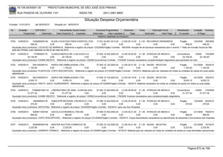 76.105.543/0001-35           PREFEITURA MUNICIPAL DE SÃO JOSÉ DOS PINHAIS

        RUA PASSOS DE OLIVEIRA 1101                                   83030-720              (041) 3381-6800

                                                                          Situação Despesa Orçamentária
Emissão: 01/01/2010      até 28/05/2010     Situação em: 28/05/2010

 Nr.     Emissão       CPF/CNPJ                  Nome/Razão Social Credor            Funcional Programática       Elemento       Fonte          Descrição Fonte         Modalidade      Licitação Contrato
             Empenhado      Estornado         Valor Empenho    Liquidado           Estornado      Valor Liquidado      Pago              Estornado       Valor Pago      Á Liquidar          Á Pagar
                                                                                       Histórico detalhado do Empenho

 5700   13/05/2010      7454892000140       KLEIN LOCACOES PARA EVENTOS LTDA - 17.001.22.661.0013.20        3.3.90.39.14.00 0.1.00 RECURSOS ORDINÁRIOS                 Pregão          123/2009 185/2009
                      408,32               0,00           408,32        0,00            0,00             0,00              0,00             0,00              0,00           408,32            408,32
  Aquisição do(s) produto(s): LOCACAO DE BARRACA, Referente a registro de preços 123/2009(Pregão) Contrato: 185/2009 -locação de de barracas necessárias para o evento 1° Rally de Inclusão Social de São
  josé dos Pinhais, à ser realizado no dia 23 de maio de 2010.
 5701   14/05/2010      177665000175    CLINICA MEDICA DR. LUIS DUDA S.S.            07.002.10.302.0003.20      3.3.90.39.50.00 0.1.36 ATENCAO DE MEDIA E           Concorrência       1/2009    174/2009
                  24.150,00            0,00       24.150,00               0,00             0,00              0,00              0,00          0,00            0,00         24.150,00         24.150,00
  Aquisição do(s) produto(s): EXAME MEDICO , Referente a registro de preços 1/2009(Concorrência) Contrato: 174/2009 -Exames necessários complementação diagnóstica para pacientes da rede.

 5702   14/05/2010     5001452000101     KAROLYNE EMBALAGENS LTDA                 07.005.10.122.0003.20    3.3.90.30.21.00 0.1.30 SAÚDE - RECEITAS                     Pregão        231/2009 155/2010
                   1.163,20            0,00       1.163,20          0,00               0,00             0,00              0,00             0,00               0,00         1.163,20         1.163,20
  Aquisição do(s) produto(s): PLASTICOS, COPO DESCARTAVEL, Referente a registro de preços 231/2009(Pregão) Contrato: 155/2010 -Materiais para ser utilizados em todas as unidades de saúde em suas ações
  operacionais
 5703   14/05/2010     5001452000101    KAROLYNE EMBALAGENS LTDA                   07.005.10.122.0003.20    3.3.90.30.19.00 0.1.30 SAÚDE - RECEITAS                   Pregão       231/2009 155/2010
                   8.053,15            0,00      8.053,15            0,00               0,00             0,00              0,00            0,00              0,00         8.053,15         8.053,15
  Aquisição do(s) produto(s): PRATO, SACO, GUARDANAPO, Referente a registro de preços 231/2009(Pregão) Contrato: 155/2010 -Material necessário em todas as unidades de saúde em todas as suas ações
  operacionais
 5704   14/05/2010    77066561000118 LABORATORIO DE ANAL. CLINICAS SAO               07.002.10.302.0003.20      3.3.90.39.50.00 0.1.36 ATENCAO DE MEDIA E           Concorrência         1/2009    179/2009
                  51.277,34            0,00       51.277,34               0,00             0,00              0,00              0,00           0,00            0,00       51.277,34            51.277,34
  Aquisição do(s) produto(s): EXAME MEDICO , Referente a registro de preços 1/2009(Concorrência) Contrato: 179/2009 -Exames necessários para complementação diagnóstica.

 5705   14/05/2010      656468000139     DIMACI/PR MATERIAL CIRURGICO LTDA             07.006.10.302.0003.20     3.3.90.30.09.00 0.1.36 ATENCAO DE MEDIA E                Pregão      134/2009 203/2010
                     270,00             0,00           270,00               0,00            0,00              0,00              0,00         0,00          0,00                270,00         270,00
  Aquisição do(s) produto(s): NISTATINA, Referente a registro de preços 134/2009(Pregão) Contrato: 203/2010 -para uso dos HOspitais

 5706   14/05/2010     5250811000164    SACOLA ECONOMICA LTDA ME                    07.006.10.302.0003.20    3.3.90.30.21.00 0.1.36 ATENCAO DE MEDIA E                Pregão         231/2009 159/2010
                     984,00            0,00       984,00                0,00             0,00             0,00              0,00           0,00              0,00           984,00             984,00
  Aquisição do(s) produto(s): COPO DESCARTAVEL, Referente a registro de preços 231/2009(Pregão) Contrato: 159/2010 -Copos descartáveis necessários ao atendimento de pacientes e funcionários dos Hospitais


 5707   14/05/2010     5046360000148    MASTER AUCTION COMERCIO DE                   07.005.10.122.0003.20    3.3.90.30.21.00 0.1.30 SAÚDE - RECEITAS                      Pregão       231/2009 157/2010
                   2.223,50            0,00       2.223,50               0,00             0,00             0,00              0,00                0,00             0,00        2.223,50          2.223,50
  Aquisição do(s) produto(s): GARRAFA TERMICA , Referente a registro de preços 231/2009(Pregão) Contrato: 157/2010 -Material para ser utilizado em todas as unidades de saúde em suas atividades operacionais




                                                                                                                                                                                  Página 675 de 768
 