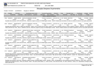 76.105.543/0001-35             PREFEITURA MUNICIPAL DE SÃO JOSÉ DOS PINHAIS

        RUA PASSOS DE OLIVEIRA 1101                                     83030-720               (041) 3381-6800

                                                                             Situação Despesa Orçamentária
Emissão: 01/01/2010       até 28/05/2010      Situação em: 28/05/2010

 Nr.     Emissão       CPF/CNPJ                    Nome/Razão Social Credor             Funcional Programática       Elemento         Fonte          Descrição Fonte          Modalidade       Licitação Contrato
             Empenhado      Estornado           Valor Empenho    Liquidado            Estornado      Valor Liquidado      Pago                Estornado       Valor Pago       Á Liquidar           Á Pagar
                                                                                          Histórico detalhado do Empenho

 5708   14/05/2010     5250811000164    SACOLA ECONOMICA LTDA ME                    07.005.10.122.0003.20    3.3.90.30.21.00 0.1.30 SAÚDE - RECEITAS                     Pregão       231/2009 159/2010
                   7.380,00            0,00      7.380,00               0,00             0,00             0,00              0,00               0,00             0,00        7.380,00         7.380,00
  Aquisição do(s) produto(s): COPO DESCARTAVEL, Referente a registro de preços 231/2009(Pregão) Contrato: 159/2010 -Material para serutilisado em todas as unidades de saúde em suas ações operacionais


 5709   14/05/2010    82629072000167 SATELITE COMERCIAL LTDA-EPP               07.005.10.122.0003.20    3.3.90.30.21.00 0.1.30 SAÚDE - RECEITAS                      Pregão      231/2009 160/2010
                   1.652,19            0,00       1.652,19         0,00             0,00             0,00              0,00              0,00             0,00          1.652,19        1.652,19
  Aquisição do(s) produto(s): PRATO, PANELA DE PRESSAO , GARFO, FACA DE MESA EM ACO INOX, CANECA, COLHER, PENEIRA PLASTICA C/18CM, GARRAFA TERMICA , ABRIDOR, FACA SERRILHADA
  PARA CORTAR PAO, POTE , BACIA , PENEIRA PLASTICA, Referente a registro de preços 231/2009(Pregão) Contrato: 160/2010 -Material utilizado nas unidades hospitalares e UPH em suas ações operacionais


 5710   14/05/2010    77066561000118 LABORATORIO DE ANAL. CLINICAS SAO               07.006.10.302.0003.20      3.3.90.39.50.00 0.1.36 ATENCAO DE MEDIA E                 Concorrência         1/2009    179/2009
                   8.416,28            0,00        8.416,28               0,00             0,00              0,00               0,00              0,00             0,00           8.416,28           8.416,28
  Aquisição do(s) produto(s): EXAME MEDICO , Referente a registro de preços 1/2009(Concorrência) Contrato: 179/2009 - Aditivo : 83-Exames utilizados no Hospital Municipal Dr. Attílio Talamini.

 5711   14/05/2010    19570720000382 HIPOLABOR FARMACEUTICA LTDA                       07.006.10.302.0003.20     3.3.90.30.09.00 0.1.36 ATENCAO DE MEDIA E                      Pregão      134/2009 205/2010
                   4.947,00             0,00         4.947,00               0,00            0,00              0,00              0,00         0,00          0,00                    4.947,00        4.947,00
  Aquisição do(s) produto(s): LIDOCAINA, Referente a registro de preços 134/2009(Pregão) Contrato: 205/2010 -para uso dos hospitais

 5712   14/05/2010     2395403000102    CHOBAL COM. DE ALIMENTOS LTDA.              07.006.10.302.0003.20    3.3.90.30.21.00 0.1.36 ATENCAO DE MEDIA E                  Pregão       231/2009 152/2010
                     340,00            0,00       340,00                0,00             0,00             0,00              0,00            0,00              0,00           340,00            340,00
  Aquisição do(s) produto(s): COPO DESCARTAVEL, Referente a registro de preços 231/2009(Pregão) Contrato: 152/2010 -Aquisição de copos descartáveis necessários para o atendimento do serviço de café dos
  hospitais.
 5713   14/05/2010     2395403000102    CHOBAL COM. DE ALIMENTOS LTDA.              07.005.10.122.0003.20    3.3.90.30.21.00 0.1.30 SAÚDE - RECEITAS                    Pregão        231/2009 152/2010
                   1.700,00            0,00      1.700,00               0,00             0,00             0,00              0,00              0,00             0,00        1.700,00          1.700,00
  Aquisição do(s) produto(s): COPO DESCARTAVEL, Referente a registro de preços 231/2009(Pregão) Contrato: 152/2010 -Material para abastecer todas as unidades de saude em suas atividades operacionais


 5714   14/05/2010     85153831000156 OCTOPUS SONORIZACAO LTDA ME                          07.002.10.302.0003.20    3.3.90.39.14.00 0.1.30 SAÚDE - RECEITAS                       Pregão          45/2010 265/2010
                     145,00             0,00             145,00                0,00             0,00             0,00              0,00              0,00              0,00            145,00            145,00
  Aquisição do(s) produto(s): LOCACAO DE EQUIPAMENTO DE SOM, Referente a registro de preços 45/2010(Pregão) Contrato: 265/2010 -Realização da Pré-Conferência do Distrito de Saúde Sul - Local: CRAS -
  Centro de Referência da Assistência Social Cyro Pellizzari - Sede II - Rua João Ernesto Salazar - Jardim Carmem - São José dos Pinhais - PR. Data: 15/05/2010 - Horário: 14h - Disponibilizar a montagem do
  equipamento à partir das 13h.
 5715   14/05/2010      1693144000133     CESARPAN PANIFICADORA E                          07.002.10.301.0003.20    3.3.90.39.41.00 0.1.49 Atenção Básica                        Pregão          125/2009 200/2009
                      694,00             0,00            694,00               0,00              0,00             0,00              0,00             0,00              0,00             694,00             694,00
  Aquisição do(s) produto(s): REFEICAO, Referente a registro de preços 125/2009(Pregão) Contrato: 200/2009 - Aditivo : 85-Realização da I Pré-Conferência do Distrito de Saúde Sul - Local: CRAS - Centro de
  Referência da Assistência Social - CRAS Cyro Pellizzari - Sede II - Rua João Ernesto Salazar, 10 - Jardim Carmem - São José dos Pinhais - PR. Data: 15/05/2010 - Horário: 14h - Disponibilizar a entrega do coffee
  break à partir das 14h.


                                                                                                                                                                                        Página 676 de 768
 