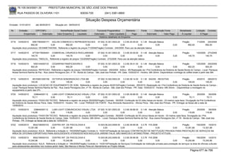 76.105.543/0001-35             PREFEITURA MUNICIPAL DE SÃO JOSÉ DOS PINHAIS

        RUA PASSOS DE OLIVEIRA 1101                                     83030-720                (041) 3381-6800

                                                                              Situação Despesa Orçamentária
Emissão: 01/01/2010       até 28/05/2010      Situação em: 28/05/2010

 Nr.     Emissão       CPF/CNPJ                    Nome/Razão Social Credor              Funcional Programática       Elemento         Fonte          Descrição Fonte           Modalidade      Licitação Contrato
             Empenhado      Estornado           Valor Empenho    Liquidado             Estornado      Valor Liquidado      Pago                Estornado       Valor Pago        Á Liquidar          Á Pagar
                                                                                           Histórico detalhado do Empenho

 5716   14/05/2010    65817900000171 AGLON COMERCIO E REPRESENTACOES 07.002.10.301.0003.20                   3.3.90.30.09.00 0.1.49 Atenção Básica                                Pregão         71/2009     240/2009
                     892,00           0,00         892,00               0,00             0,00             0,00              0,00          0,00                          0,00           892,00              892,00
  Aquisição do(s) produto(s): DEXAMETASONA, Referente a registro de preços 71/2009(Pregão) Contrato: 240/2009 -Para uso da atenção básica

 5717   14/05/2010    67729178000491 COMERCIAL CIRURGICA RIOCLARENSE                   07.002.10.301.0003.20    3.3.90.30.09.00 0.1.49 Atenção Básica                             Pregão      133/2009 273/2009
                     140,75             0,00            140,75              0,00            0,00             0,00              0,00          0,00                       0,00           140,75         140,75
  Aquisição do(s) produto(s): TIMOLOL, Referente a registro de preços 133/2009(Pregão) Contrato: 273/2009 -Para uso da atenção básica

 5718   14/05/2010     1693144000133    CESARPAN PANIFICADORA E                       07.002.10.301.0003.20      3.3.90.39.41.00 0.1.49 Atenção Básica                        Pregão       125/2009 200/2009
                     902,20            0,00            902,20              0,00            0,00               0,00               0,00             0,00               0,00          902,20            902,20
  Aquisição do(s) produto(s): REFEICAO, Referente a registro de preços 125/2009(Pregão) Contrato: 200/2009 - Aditivo : 85-Realização da I Pré-Conferência da Diretoria de Saúde Borda do Campo - Local: Paróquia
  Nossa Senhora Rainha da Paz - Rua Joana Percegona Zen, nº 78 - Borda do Campo - São José dos Pinhais - PR. Data: 15/05/2010 - Horário: 08h:30min. Disponibilizar a entrega do coffee break à partir das 08h.


 5719   14/05/2010     85153831000156 OCTOPUS SONORIZACAO LTDA ME                    07.002.10.302.0003.20    3.3.90.39.14.00 0.1.30 SAÚDE - RECEITAS                      Pregão          45/2010 265/2010
                     145,00            0,00           145,00            0,00               0,00            0,00              0,00              0,00             0,00              145,00           145,00
  Aquisição do(s) produto(s): LOCACAO DE EQUIPAMENTO DE SOM, Referente a registro de preços 45/2010(Pregão) Contrato: 265/2010 -Realização da I Pré-Conferência da Diretoria de Saúde Borda do Campo -
  Local: Paróquia Nossa Senhora Rainha da Paz - Rua Joana Percegona Zen, nº 78 - Borda do Campo - São José dos Pinhais - PR. Data: 15/05/2010 - Horário: 08h:30min. - Disponibilizar a montagem do
  equipamento à partir das 07h.
 5720   14/05/2010      238644000112     LUMI LIGHT COMUNICACAO VISUAL LTDA 07.002.10.301.0003.20               3.3.90.39.88.00 0.1.49 Atenção Básica                        Pregão         29/2009    39/2009
                      70,11             0,00             70,11                0,00         0,00              0,00              0,00              0,00              0,00             70,11            70,11
  Aquisição do(s) produto(s): FAIXA EM TECIDO, Referente a registro de preços 29/2009(Pregão) Contrato: 39/2009 -Confecção de 03 (três) faixas em tecido - 03 metros cada faixa. Divulgação da Pré-Conferência
  da Diretoria de Saúde Afonso Pena. Data: 15/05/2010 - Horário: 14h - Local: PARQUE DA FONTE - Rua Almirante Alexandrino - Afonso Pena - São José dos Pinhais - PR. Entregar as faixas até a data de
  13/05/2010.
 5721   14/05/2010      238644000112        LUMI LIGHT COMUNICACAO VISUAL LTDA 07.002.10.301.0003.20              3.3.90.39.88.00 0.1.49 Atenção Básica                     Pregão         29/2009     39/2009
                     116,85                0,00           116,85           0,00               0,00             0,00              0,00            0,00              0,00            116,85            116,85
  Aquisição do(s) produto(s): FAIXA EM TECIDO, Referente a registro de preços 29/2009(Pregão) Contrato: 39/2009 -Confecção de 05 (cinco) faixas em tecido - 03 metros cada faixa. Divulgação da I Pré-
  Conferência da Diretoria de Saúde Borda do Campo. Data: 15/05/2010 - Horário: 08h:30min. - Local: Paróquia Nossa Senhora Rainha da Paz - Rua Joana Percegona Zen, nº 78 - Borda do Campo - São José dos
  Pinhais - PR. Entregar as faixas até a data de 13/05/2010.
 5722   14/05/2010     8542195000103      CENTRO INT. DE PSICOLOGIA E                     10.003.08.243.0006.50    3.3.90.39.99.08 3.3.79 FIA 2008                 Pregão      193/2009 15/2010
                  13.351,68             0,00           13.351,68             0,00               0,00            0,00              0,00          0,00        0,00     13.351,68       13.351,68
  Aquisição do(s) produto(s): AULA, Referente a licitação nr. 193/2009(Pregão) Contrato nr. 15/2010(Prestação de Serviços) CONTRATAÇÃO DE INSTITUIÇÃO PRIVADA PARA PRESTAÇÃO DE SERVIÇOS NA
  ÁREA DE OFICINAS ESPORTIVAS PARA ADOLESCENTE ATENDIDOS NOS NÚCLEOS JARDIM ITALIA, SÃO MARCOS E AFONSO PENA - PROJETO ATITUDE.
 5723   14/05/2010     8542195000103      CENTRO INT. DE PSICOLOGIA E                     10.003.08.243.0006.50    3.3.90.39.99.08 3.3.79 FIA 2008                               Pregão        184/2009 14/2010
                  15.240,96             0,00           15.240,96             0,00               0,00            0,00              0,00               0,00               0,00        15.240,96         15.240,96
  Aquisição do(s) produto(s): AULA, Referente a licitação nr. 184/2009(Pregão) Contrato nr. 14/2010(Prestação de Serviços) Contratação de instituição privada para prestação de serviços na área de oficinas culturais
  para adolescentes atendidos nos núcleos jardim Italia, São Marcos e Afonso Pena em Atendimento ao Projeto Atitude.
                                                                                                                                                                                          Página 677 de 768
 