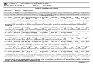 76.105.543/0001-35            PREFEITURA MUNICIPAL DE SÃO JOSÉ DOS PINHAIS

        RUA PASSOS DE OLIVEIRA 1101                                    83030-720               (041) 3381-6800

                                                                            Situação Despesa Orçamentária
Emissão: 01/01/2010      até 28/05/2010      Situação em: 28/05/2010

 Nr.     Emissão       CPF/CNPJ                   Nome/Razão Social Credor            Funcional Programática       Elemento         Fonte          Descrição Fonte         Modalidade        Licitação Contrato
             Empenhado      Estornado          Valor Empenho    Liquidado           Estornado      Valor Liquidado      Pago                Estornado       Valor Pago      Á Liquidar            Á Pagar
                                                                                        Histórico detalhado do Empenho

 5739   14/05/2010     1571702000198     HALEX ISTAR INDUSTRIA FARMACEUTICA 07.006.10.302.0003.20            3.3.90.30.09.00 0.1.36 ATENCAO DE MEDIA E                       Pregão          56/2009 211/2009
                   4.820,00             0,00       4.820,00           0,00               0,00             0,00              0,00             0,00              0,00             4.820,00           4.820,00
  Aquisição do(s) produto(s): HIDROXIETILAMIDA 6% - BOLSA C/ 500 ML, Referente a registro de preços 56/2009(Pregão) Contrato: 211/2009 -Para uso dos hospitais

 5740   14/05/2010     5912018000183     SCHEID E CASTRO DIST. DE PROD.               10.004.08.244.0006.20    3.3.90.32.04.00 0.1.00 RECURSOS ORDINÁRIOS                Processo         33/2010 134/2010
                  24.000,00             0,00      24.000,00               0,00             0,00             0,00              0,00            0,00               0,00         24.000,00         24.000,00
  Aquisição do(s) produto(s): DIETA ENTERAL EM PO, Referente a licitação nr. 33/2010(Processo Dispensa) Contrato nr. 134/2010(Compras) Aquisição de dieta enteral necessária a Secretaria Municipal de
  Promoção Social.
 5741   17/05/2010    81102709000108 NC TURISMO LTDA                                       09.001.13.392.0005.20     3.3.90.33.01.00 0.1.00 RECURSOS ORDINÁRIOS          Pregão          61/2009    92/2009
                     317,20              0,00            317,20             317,20               0,00          317,20               0,00        0,00          0,00                0,00           317,20
  Aquisição do(s) produto(s): PASSAGEM AEREA, Referente a registro de preços 61/2009(Pregão) Contrato: 92/2009 -Passagem aérea para uso da Secrataria da Cultura, Elisete Farias, à cidade de Guarulhos -SP,
  saida de SJP 27/05 - e Returno de SP dia 29/05, referente a participaçã no evento ""5° salão do turismo (Anhambi).
 5742   17/05/2010     9445911000105     FATIMA GARDENIA ALVES PEREIRA                    16.001.20.606.0012.10    4.4.90.52.24.00 0.1.00 RECURSOS ORDINÁRIOS
                   4.800,00            0,00          4.800,00            4.800,00              0,00         4.800,00               0,00             0,00             0,00             0,00         4.800,00
  Aquisição do(s) produto(s): COFRE, -Material necessário para substituição do antigo cofre do Armazém da Famiia, que foi danificado durante o roubo acontecido no mes de março de 2010.

 5743   17/05/2010      444593000185    PRIMAGRAF IND. GRAFICA E EDITORA              24.001.04.122.0002.20     3.3.90.39.63.01 0.1.00 RECURSOS ORDINÁRIOS                   Pregão          20/2009     25/2009
                     900,00            0,00           900,00               0,00            0,00              0,00              0,00            0,00      0,00                     900,00               900,00
  Aquisição do(s) produto(s): ENVELOPE, Referente a registro de preços 20/2009(Pregão) Contrato: 25/2009 -Para repor estoque do Almoxarifado Central

 5744   17/05/2010     8903201000100     P.A.S. - PROG. DE ALIM. SOCIAL IND. E CO 24.001.04.122.0002.20         3.3.90.30.22.00 0.1.00 RECURSOS ORDINÁRIOS                   Pregão          93/2009 148/2009
                   1.358,00             0,00         1.358,00              0,00            0,00              0,00              0,00            0,00          0,00               1.358,00           1.358,00
  Aquisição do(s) produto(s): PAPEL HIGIENICO, Referente a registro de preços 93/2009(Pregão) Contrato: 148/2009 -Para repor estoque do Almoxarifado Central

 5745   17/05/2010     4832174000171    EXTINGENIUS DO BRASIL LTDA.                 08.003.12.365.0004.20    3.3.90.30.04.00 0.1.10 FUNDEF 40%                           Pregão      225/2009 50/2010
                      92,66            0,00         92,66               0,00             0,00             0,00              0,00             0,00              0,00            92,66          92,66
  Aquisição do(s) produto(s): RECARGA DE EXTINTOR, Referente a registro de preços 225/2009(Pregão) Contrato: 50/2010 -Serviço emergencial de recarga de extintores para o CMEI Sossego da Mamãe


 5746   17/05/2010     80221047000114 GRAFICA PLANETA LTDA.                              09.001.13.392.0005.20    3.3.90.39.63.02 0.1.00 RECURSOS ORDINÁRIOS         Pregão          20/2009    30/2009
                    1.200,00              0,00        1.200,00              0,00              0,00             0,00              0,00        0,00           0,00          1.200,00         1.200,00
  Aquisição do(s) produto(s): CONFECCAO DE CARTAZES, Referente a registro de preços 20/2009(Pregão) Contrato: 30/2009 -Confecção de cartazes para divulgação dos eventos ""Festiva de Música Sertaneja"" e
  ""Festival de Música - Rock"", que acontecerá nos meses de Julho e Outubro do corrente ano.
 5747   17/05/2010     1693144000133       CESARPAN PANIFICADORA E                       20.001.06.122.0014.20    3.3.90.39.41.00 0.1.00 RECURSOS ORDINÁRIOS             Pregão        125/2009 200/2009
                   1.735,00              0,00         1.735,00              0,00              0,00             0,00              0,00           0,00             0,00        1.735,00         1.735,00
  Aquisição do(s) produto(s): REFEICAO, Referente a registro de preços 125/2009(Pregão) Contrato: 200/2009 -Este lanche é para atendimento ao Curso Tecnico de Formação da nova turma de Guardas Municipais,
  no periodo de 18 a 25 de maio. Estes lanches são servidos no periodo da manha e tarde.

                                                                                                                                                                                     Página 680 de 768
 