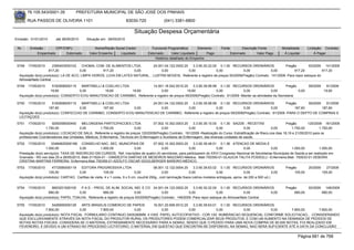 76.105.543/0001-35            PREFEITURA MUNICIPAL DE SÃO JOSÉ DOS PINHAIS

        RUA PASSOS DE OLIVEIRA 1101                                    83030-720                (041) 3381-6800

                                                                            Situação Despesa Orçamentária
Emissão: 01/01/2010      até 28/05/2010      Situação em: 28/05/2010

 Nr.     Emissão       CPF/CNPJ                   Nome/Razão Social Credor             Funcional Programática       Elemento         Fonte          Descrição Fonte          Modalidade      Licitação Contrato
             Empenhado      Estornado          Valor Empenho    Liquidado            Estornado      Valor Liquidado      Pago                Estornado       Valor Pago       Á Liquidar          Á Pagar
                                                                                         Histórico detalhado do Empenho

 5748   17/05/2010     2395403000102      CHOBAL COM. DE ALIMENTOS LTDA.        24.001.04.122.0002.20    3.3.90.30.22.00 0.1.00 RECURSOS ORDINÁRIOS             Pregão          93/2009 141/2009
                     917,20             0,00        917,20           0,00            0,00             0,00              0,00          0,00              0,00          917,20            917,20
  Aquisição do(s) produto(s): LA DE ACO, LIMPA VIDROS, LUVA EM LATEX NATURAL. , LUSTRA MOVEIS, Referente a registro de preços 93/2009(Pregão) Contrato: 141/2009 -Para repor estoque do
  Almoxarifado Central
 5749   17/05/2010     5162908000115   MARTINELLI & COELHO LTDA             14.001.18.542.0010.20      3.3.90.39.99.99 0.1.00 RECURSOS ORDINÁRIOS                 Pregão                     59/2009     91/2009
                      19,60           0,00          19,60       19,60             0,00             19,60              0,00            0,00              0,00             0,00                           19,60
  Aquisição do(s) produto(s): CONSERTO E/OU MANUTENCAO DE CARIMBO, Referente a registro de preços 59/2009(Pregão) Contrato: 91/2009 -Manter as atividades da Secretaria

 5750   17/05/2010     5162908000115   MARTINELLI & COELHO LTDA           24.001.04.122.0002.20    3.3.90.39.99.99 0.1.00 RECURSOS ORDINÁRIOS             Pregão      59/2009   91/2009
                     187,60           0,00        187,60         0,00          0,00             0,00              0,00          0,00             0,00          187,60         187,60
  Aquisição do(s) produto(s): CONFECCAO DE CARIMBO, CONSERTO E/OU MANUTENCAO DE CARIMBO, Referente a registro de preços 59/2009(Pregão) Contrato: 91/2009 -PARA O DEPTO DE COMPRAS E
  LICITAÇOES
 5751   17/05/2010      9259358000450    MELONGENA PARTICIPACOES LTDA                07.002.10.302.0003.20     3.3.90.39.10.00 0.1.30 SAÚDE - RECEITAS                    Pregão         120/2009 161/2009
                    1.750,00            0,00         1.750,00              0,00           0,00              0,00              0,00             0,00              0,00         1.750,00          1.750,00
  Aquisição do(s) produto(s): LOCACAO DE SALA, Referente a registro de preços 120/2009(Pregão) Contrato: 161/2009 -Realização do Curso: Estratificação de Risco,nos dias 18,19 e 21/05/2010 para os
  profissionais Coordenadores das Unidades, Médicos, Enfermeiros, Técnicos em Enfermagem e Auxiliares de Enfermagem, das diversas unidades de saúde.
 5752   17/05/2010     33484825000188 CONSELHO NAC. SEC. MUNICIPAIS DE             07.002.10.302.0003.20       3.3.90.39.48.01 0.1.36 ATENCAO DE MEDIA E
                   1.000,00             0,00        1.000,00           0,00              0,00              0,00               0,00           0,00              0,00          1.000,00         1.000,00
  Prestação do(s) serviço(s): TAXA DE INSCRICAO EM CURSOS, Ref. inscrições de quatro (4) servidores, para participarem do XXVI Congresso Nacional de Secretarias Municipais de Saúde,a ser realizado em
  Gramado - RS nos dias 25 a 28/05/2010, Matr.011624-01 - VANDEZITA DANTAS DE MEDEIROS MAZZARO-Médica, Matr.700350-01-GLAUCIA TALITA POSSOLLI -Enfermeira,Matr. 700033-01-DEBORA
  CRISTINA MARTINS FERREIRA- Enfermeira,Matr.700359-01-ADOLFO OSCAR GIGGLBERGER BAREIRO-MÉDICO.
 5753   17/05/2010     4772585000119    EDITORA PROGRESSIVA LTDA                         08.001.12.122.0004.20     3.3.90.39.63.02 0.1.00 RECURSOS ORDINÁRIOS                  Pregão        20/2009     27/2009
                     105,00            0,00             105,00                0,00             0,00             0,00              0,00              0,00              0,00          105,00             105,00
  Aquisição do(s) produto(s): CARTAO, Cartões de visita, 4 x 1 cores, 9 x 5 cm, couchê 250g., com laminação fosca (vários modelos entregues, aprox. de 200 a 500 ud.)


 5754   17/05/2010     8903201000100    P.A.S. - PROG. DE ALIM. SOCIAL IND. E CO 24.001.04.122.0002.20         3.3.90.30.22.00 0.1.00 RECURSOS ORDINÁRIOS                      Pregão        93/2009     148/2009
                     680,00            0,00          680,00               0,00             0,00             0,00              0,00             0,00       0,00                      680,00             680,00
  Aquisição do(s) produto(s): PAPEL TOALHA, Referente a registro de preços 93/2009(Pregão) Contrato: 148/2009 -Para repor estoque do Almoxarifado Central

 5755   17/05/2010     5426955000129    ARTE BRASILIS COMERCIO DE PAPEIS    16.001.20.606.0012.20    3.3.90.39.63.01 0.1.00 RECURSOS ORDINÁRIOS
                   7.800,00            0,00      7.800,00          0,00          0,00             0,00              0,00        0,00          0,00 7.800,00  7.800,00
  Aquisição do(s) produto(s): NOTA FISCAL FORMULARIO CONTINUO 240X280MM 4 VIAS PAPEL AUTOCOPIATIVO - COR 1X0 NUMERACAO SEQUENCIAL CONFORME SOLICITACAO., -CONSIDERANDO
  QUE EXCLUSIVAMENTE ATRAVÉS DA NOTA FISCAL DO PRODUTOR RURAL OS PRODUTORES PODEM COMERCIALIZAR SEUS PRODUTOS, E COM UM AUMENTO NA DEMANDA DE PEDIDOS DE
  NOTAS NOTAS FISCAIS. CONSIDERA-SE O MATERIAL EXTREMAMENTE NECESSÁRIO PARA A SEMAG, SENDO QUE O PEDIDO PARA UMA NOVA COMPRA DE 90.000 NOTAS, FOI REALIZADO EM
  FEVEREIRO, E DEVIDO A UM ATRASO NO PROCESSO LICITATORIO, O MATERIAL EM QUESTAO QUE ENCONTRA-SE DISPONIVEL NA SEMAG, NAO SERÁ SUFICIENTE ATÉ A DATA DA CONCLUSÃO

                                                                                                                                                                                      Página 681 de 768
 