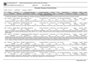 76.105.543/0001-35            PREFEITURA MUNICIPAL DE SÃO JOSÉ DOS PINHAIS

        RUA PASSOS DE OLIVEIRA 1101                                    83030-720              (041) 3381-6800

                                                                           Situação Despesa Orçamentária
Emissão: 01/01/2010      até 28/05/2010      Situação em: 28/05/2010

 Nr.     Emissão       CPF/CNPJ                  Nome/Razão Social Credor             Funcional Programática       Elemento        Fonte          Descrição Fonte         Modalidade       Licitação Contrato
             Empenhado      Estornado         Valor Empenho    Liquidado            Estornado      Valor Liquidado      Pago               Estornado       Valor Pago      Á Liquidar           Á Pagar
                                                                                        Histórico detalhado do Empenho

  LICITAÇÃO EM ANDAMENTO. INFORMAMOS TAMBÉM QUE O MATERIAL DISPONIVEL NA SEMAG JÁ É PRODUTO DE UM ADITIVO QUANTITATIVO DE 25% DO CONTRATO VIGENTE.

 5756   17/05/2010    76193713000180 PAVIN PAVIN & CIA LTDA                            15.001.26.782.0011.20    3.3.90.30.24.00 0.1.00 RECURSOS ORDINÁRIOS                  Pregão         38/2010 213/2010
                  15.700,00            0,00         15.700,00              0,00             0,00             0,00              0,00            0,00              0,00          15.700,00        15.700,00
  Aquisição do(s) produto(s): CIMENTO, Referente a registro de preços 38/2010(Pregão) Contrato: 213/2010 -Fornecimento de 1.000 sacos de cimento, conforme ata de registro de preço.

 5757   17/05/2010    80051881000109 PEDREIRA CENTRAL LTDA                           15.001.26.782.0011.20    3.3.90.30.24.00 0.1.00 RECURSOS ORDINÁRIOS                 Pregão        33/2010 240/2010
                 229.750,00             0,00    229.750,00              0,00              0,00             0,00              0,00            0,00             0,00        229.750,00         229.750,00
  Aquisição do(s) produto(s): PEDRISCO, PO DE PEDRA, Referente a registro de preços 33/2010(Pregão) -Fornecimento de 2.000 m³ de pó de pedra e 3.000 m³ de pedrisco, conforme ata de registro de preço.


 5758   17/05/2010    95409611000102 DRIAL ORGAN. DE EVENTOS                            07.005.10.122.0003.20    3.3.90.39.14.00 0.1.30 SAÚDE - RECEITAS                    Pregão        201/2009      2/2010
                  14.296,00             0,00        14.296,00              0,00               0,00            0,00              0,00           0,00               0,00        14.296,00         14.296,00
  Aquisição do(s) produto(s): LOCACAO DE BARRACA, Referente a registro de preços 201/2009(Pregão) Contrato: 2/2010 -Solicitação para a VIII Conferência Municipal de Saúde. Datas: 28 e 29/05/2010 - 6ª feira e
  Sábado. Local: PUCPR - Pontifícia Universidade Católica do Paraná - BR 376 - Km 14 - Costeira - Câmpus São José dos Pinhais. A montagem deverá ser realizada impreterivelmente no dia 27/05/2010 - 5ª feira no
  período da tarde.
 5759   17/05/2010    77371789000111 TRANSRESIDUOS TRANSP. DE RES. INDS. 14.001.18.542.0010.20                   3.3.90.39.99.01 0.1.51 TAXAS - PRESTACAO DE                 Processo      20/2010     62/2010
               1.585.650,00             0,00     1.585.650,00               0,00             0,00             0,00              0,00              0,00              0,00     1.585.650,00     1.585.650,00
  Aquisição do(s) produto(s): COLETA DE LIXO, Referente a licitação nr. 20/2010(Processo Dispensa) Contrato nr. 62/2010(Prestação de Serviços) Aditivo nr. 104(07/05/2010). Motivo: RENOVAÇÃO DO CONTRATO
  DE PRESTAÇÃO DE SERVIÇOS 062/2010/SEMAD. Coleta Domiciliar e Transporte de Resíduos Sólidos Urbanos; Coleta e Transporte de Resíduos Sólidos Recicláveis; Coleta Contenerizada de Resíduos Sólidos
  Urbanos; Coleta e Transporte de Resíduos Sólidos Urbanos provenientes de descarte clandestino em áreas públicas; Coleta, Transporte, Tratamento e Disposição Final de Resíduos de Serviços de Saúde (Grupos
  A, B e E); Operação de Estação de Transbordo e Transporte de Resíduos Sólidos Urbanos e Hidrojamento de Galerias e Desobstrução Mecanizada de Bocas de Lobo.


 5760   17/05/2010    77505717000110 REOMAR - CONSTRUCAO CIVIL E                      10.004.08.244.0006.20     4.4.90.51.01.99 3.3.78 FIA 2007                         Concorrência   24/2009 126/2010
                  89.220,96           0,00       89.220,96                0,00              0,00             0,00              0,00             0,00             0,00        89.220,96      89.220,96
  Aquisição do(s) produto(s): CONSTRUCAO, Referente a licitação nr. 24/2009(Concorrência) Contrato nr. 126/2010(Obras e Serviços de Engenharia) Executar obra de construção do CENTRO DE ATENDIMENTO
  CAMINHO DA CIDADANIA, localizado na Rua Tarcílio Zoelner, nº 750, Cidade Jardim, totalizando 571,65 m2 de área construída.
 5761   17/05/2010    77505717000110 REOMAR - CONSTRUCAO CIVIL E                      10.004.08.244.0006.20     4.4.90.51.01.99 3.1.78 FIA 2007                         Concorrência   24/2009 126/2010
                 110.000,00           0,00      110.000,00                0,00              0,00             0,00              0,00             0,00             0,00       110.000,00     110.000,00
  Aquisição do(s) produto(s): CONSTRUCAO, Referente a licitação nr. 24/2009(Concorrência) Contrato nr. 126/2010(Obras e Serviços de Engenharia) Executar obra de construção do CENTRO DE ATENDIMENTO
  CAMINHO DA CIDADANIA, localizado na Rua Tarcílio Zoelner, nº 750, Cidade Jardim, totalizando 571,65 m2 de área construída.
 5762   17/05/2010    77505717000110 REOMAR - CONSTRUCAO CIVIL E                      10.001.08.244.0006.20     4.4.90.51.01.99 0.3.00 RECURSOS ORDINÁRIOS              Concorrência   24/2009 126/2010
                 350.447,69           0,00      350.447,69                0,00              0,00             0,00              0,00             0,00             0,00       350.447,69     350.447,69
  Aquisição do(s) produto(s): CONSTRUCAO, Referente a licitação nr. 24/2009(Concorrência) Contrato nr. 126/2010(Obras e Serviços de Engenharia) Executar obra de construção do CENTRO DE ATENDIMENTO
  CAMINHO DA CIDADANIA, localizado na Rua Tarcílio Zoelner, nº 750, Cidade Jardim, totalizando 571,65 m2 de área construída.



                                                                                                                                                                                    Página 682 de 768
 