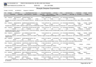 76.105.543/0001-35            PREFEITURA MUNICIPAL DE SÃO JOSÉ DOS PINHAIS

        RUA PASSOS DE OLIVEIRA 1101                                    83030-720              (041) 3381-6800

                                                                           Situação Despesa Orçamentária
Emissão: 01/01/2010      até 28/05/2010      Situação em: 28/05/2010

 Nr.     Emissão       CPF/CNPJ                  Nome/Razão Social Credor             Funcional Programática       Elemento        Fonte          Descrição Fonte         Modalidade        Licitação Contrato
             Empenhado      Estornado         Valor Empenho    Liquidado            Estornado      Valor Liquidado      Pago               Estornado       Valor Pago      Á Liquidar            Á Pagar
                                                                                        Histórico detalhado do Empenho

 5763   17/05/2010      6972775000105   CORADIN PIANOS LTDA                    09.001.13.392.0005.20    3.3.90.39.20.00 0.1.00 RECURSOS ORDINÁRIOS
                     170,00            0,00        170,00        170,00             0,00           170,00              0,00            0,00              0,00                 0,00         170,00
  Prestação do(s) serviço(s): AFINACAO DE INSTRUMENTO MUSICAL, -Afinação de um piano marca Knaps, que encontra-se no Museu Municipal, para apresentação de recital, relativo à Semana Municipal dos
  Museus.
 5764   17/05/2010    78292240000102 SAIBREIRA BOA ESPERANCA LTDA                      15.001.26.782.0011.20     3.3.90.30.24.00 0.1.00 RECURSOS ORDINÁRIOS                   Pregão        37/2009 116/2009
                  89.970,00            0,00         89.970,00           4.198,60             0,00         4.198,60              0,00             0,00              0,00         85.771,40        89.970,00
  Aquisição do(s) produto(s): PEDRA, Referente a registro de preços 37/2009(Pregão) Contrato: 116/2009 -Fornacimeno de 3.000 m³ de pedra brita nº 01, conforme ata de registro de preço.

 5765   17/05/2010     6885679000120    TECNOTUBOS TECNOLOGIA EM TUBOS       15.001.26.782.0011.20       3.3.90.30.24.00 0.1.00 RECURSOS ORDINÁRIOS               Pregão         45/2009   67/2009
                  21.650,00            0,00     21.650,00           0,00           0,00               0,00              0,00            0,00             0,00        21.650,00        21.650,00
  Aquisição do(s) produto(s): TUBO DE CONCRETO 0,40 X 1,00 METROS ARMADO , Referente a registro de preços 45/2009(Pregão) Contrato: 67/2009 -Fornecimento de 1.000 tubos de 40x1,00 armados CA-1,
  conforme ata de registro de preços.
 5766   17/05/2010       959390000121    Q.B. COMERCIO DE MAT PARA               15.001.26.782.0011.20       3.3.90.30.24.00 0.1.00 RECURSOS ORDINÁRIOS               Pregão          45/2009    72/2009
                     3.250,00          0,00       3.250,00            0,00             0,00               0,00              0,00           0,00              0,00         3.250,00          3.250,00
  Aquisição do(s) produto(s): LAJOTA EM CONCRETO 0,45 X 0,45 X 0,05MTS, Referente a registro de preços 45/2009(Pregão) Contrato: 72/2009 -Fornecimento de 1.250 unidades de lajotas, conforme ata de
  registro de preço.
 5767   17/05/2010     7574252000173     SUPER IMAGEM DIGITAL LTDA              23.001.04.131.0002.20     3.3.90.39.88.00 0.1.00 RECURSOS ORDINÁRIOS                  Pregão                29/2009     40/2009
                     420,00             0,00       420,00          0,00               0,00             0,00              0,00             0,00              0,00           420,00                     420,00
  Aquisição do(s) produto(s): FAIXA PARA DIVULGACAO DE EVENTOS, Referente a registro de preços 29/2009(Pregão) Contrato: 40/2009 -para placa da Frente desta Prefeitura Municipal

 5768   17/05/2010     79123139000182 CONSTRUCEL CONSTR.DE OBRAS                     07.006.10.302.0003.20       3.3.90.39.16.00 0.1.00 RECURSOS ORDINÁRIOS
                   2.700,00            0,00       2.700,00             0,00               0,00              0,00                0,00        0,00          0,00                  2.700,00          2.700,00
  Prestação do(s) serviço(s): INSTALACAO ELETRICA, -serviço de manutenção elétrica necessária no Hospital Attilio Talamini

 5769   18/05/2010     1298240000187    FOGGIATTO LATARIA E PINTURA LTDA             07.005.10.122.0003.20    3.3.90.30.39.00 0.1.30 SAÚDE - RECEITAS       Pregão      127/2009 244/2009
                   3.000,00            0,00       3.000,00               0,00             0,00             0,00              0,00         0,00        0,00     3.000,00        3.000,00
  Aquisição do(s) produto(s): PECA PARA VEICULO, Referente a registro de preços 127/2009(Pregão) Contrato: 244/2009 -PARA A MANUTENÇÃO DOS VEÍCULOS LEVES DO CTV.

 5770   18/05/2010    72695042000103 NIWS COMERCIO DE MATERIAIS E                     20.001.06.452.0014.20    3.3.90.30.44.00 0.1.00 RECURSOS ORDINÁRIOS                   Pregão          69/2010
                  20.000,00            0,00      20.000,00               0,00              0,00             0,00              0,00        0,00          0,00                  20.000,00          20.000,00
  Aquisição do(s) produto(s): TACHAO BIDIRECIONAL, Referente a licitação nr. 69/2010(Pregão) AQUISIÇÃO DE 2.000 UNIDADES DE tACHÕES bIDIRECIOnais refletivos.

 5771  18/05/2010       523062915    JOAO ROCCO                            05.001.04.122.0002.20     4.4.90.61.03.00 0.3.00 RECURSOS ORDINÁRIOS
                782.655,26          0,00    782.655,26   782.655,26             0,00       782.655,26               0,00            0,00              0,00             0,00        782.655,26
  Outros Encargos: INDENIZACAO - DESAPROPRIACAO TERRENO, -Indenização de desapropriação amigavel do lote A-152com área de 1.124,43 m² destinado para unidades administrativas, conforme decreto 084
  de 16/04/2010


                                                                                                                                                                                    Página 683 de 768
 
