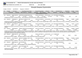 76.105.543/0001-35            PREFEITURA MUNICIPAL DE SÃO JOSÉ DOS PINHAIS

        RUA PASSOS DE OLIVEIRA 1101                                    83030-720               (041) 3381-6800

                                                                            Situação Despesa Orçamentária
Emissão: 01/01/2010      até 28/05/2010      Situação em: 28/05/2010

 Nr.     Emissão       CPF/CNPJ                   Nome/Razão Social Credor             Funcional Programática       Elemento        Fonte          Descrição Fonte         Modalidade        Licitação Contrato
             Empenhado      Estornado          Valor Empenho    Liquidado            Estornado      Valor Liquidado      Pago               Estornado       Valor Pago      Á Liquidar            Á Pagar
                                                                                         Histórico detalhado do Empenho

 5781   18/05/2010     76484013000145 COMPANHIA DE SANEAMENTO DO                       08.003.12.365.0004.20    3.3.90.39.44.00 0.1.00 RECURSOS ORDINÁRIOS
                  44.167,88            0,00       44.167,88         44.167,88               0,00        44.167,88         44.167,88        0,00     44.167,88                         0,00             0,00
  Prestação do(s) serviço(s): FATURA DE AGUA , -Fatura referente ao mes de abril de 2010, conforme protocolo 27368/10

 5782   18/05/2010     5162908000115     MARTINELLI & COELHO LTDA           05.001.04.122.0002.20      3.3.90.39.99.99 0.1.00 RECURSOS ORDINÁRIOS                 Pregão      59/2009     91/2009
                      29,40             0,00          29,40       29,40           0,00             29,40              0,00            0,00             0,00              0,00           29,40
  Aquisição do(s) produto(s): CONSERTO E/OU MANUTENCAO DE CARIMBO, Referente a registro de preços 59/2009(Pregão) Contrato: 91/2009 -Entrada de novo servidor no DRH/DASS, e atualização de dados
  de informações sobre a Secretaria e Departamento.
 5783   18/05/2010    76421478000157 EXTINPAG COM. EQUIP CONTRA              05.001.04.782.0002.20      3.3.90.30.28.00 0.1.00 RECURSOS ORDINÁRIOS                Pregão         13/2010 211/2010
                     345,20            0,00         345,20       345,20            0,00            345,20              0,00             0,00            0,00              0,00            345,20
  Aquisição do(s) produto(s): EXTINTOR DE INCENDIO VEICULAR (DESCARTAVEL), Referente a registro de preços 13/2010(Pregão) Contrato: 211/2010 -equipamento de uso obrigatório nos veiculos da frota da
  prefeitura
 5784   18/05/2010     5359075000187     TEMPEST SERVIÇOS DE INFORMÁTICA                 05.001.04.122.0002.20    3.3.90.39.57.00 0.3.00 RECURSOS ORDINÁRIOS                   Pregão           138/2009 322/2009
                 111.568,00             0,00        111.568,00             0,00               0,00             0,00              0,00             0,00              0,00        111.568,00           111.568,00
  Aquisição do(s) produto(s): MICROFILMAGEM/DIGITALIZACAO DE DOCUMENTOS , Referente a registro de preços 138/2009(Pregão) Contrato: 322/2009 -Prestação de serviços de integração, proteção e gestão
  da informação atraves da análise e mudança de processo, analise de impacto legais e externos, implantação de metodologia documental, conversão de acervo fisico para eletronico e pelicula filmografica e
  implantação de segurança da informação fisica e eletronica.
 5785   18/05/2010    73896185000138 ALTIVIR BONATTO                                    08.002.12.361.0004.10    4.4.90.52.39.00 0.1.10 FUNDEF 40%
                     249,01             0,00           249,01              0,00              0,00             0,00              0,00         0,00                   0,00           249,01            249,01
  Aquisição do(s) produto(s): BOMBA , -Aquisição de material em carater emergencial na Escola Rural Santo Antonio.

 5786   18/05/2010     4113175000166     HEAD NET DO BRASIL CORP LTDA                 10.001.08.244.0006.20    3.3.90.30.17.00 0.1.00 RECURSOS ORDINÁRIOS                Pregão        190/2009 313/2009
                   5.971,20             0,00       5.971,20               0,00             0,00             0,00              0,00            0,00             0,00          5.971,20         5.971,20
  Aquisição do(s) produto(s): GABINETE, CABO, GUIA, Referente a registro de preços 190/2009(Pregão) Contrato: 313/2009 -Instalação da Rede na nova sede da Secretaria de Assistência Social.

 5787   18/05/2010    73896185000138 ALTIVIR BONATTO                      20.001.06.122.0014.20    3.3.90.30.16.00 0.1.00 RECURSOS ORDINÁRIOS
                      53,00             0,00        53,00         0,00         0,00             0,00              0,00        0,00          0,00                                    53,00             53,00
  Aquisição do(s) produto(s): CAIXA, -PARA RECEBIMENTO DAS CORRESPONDENCIAS

 5788   18/05/2010     1119789000167     ALCAS PAPELARIA LTDA                          04.001.04.122.0002.20    3.3.90.30.16.00 0.1.00 RECURSOS ORDINÁRIOS
                     210,59             0,00           210,59           210,59               0,00          210,59              0,00             0,00              0,00              0,00          210,59
  Aquisição do(s) produto(s): ESPIRAL, CAPA, -Para realizar a encadernação de materiais elaborados pelo Depto de Indicadores Sociais e Econômicos, tais como Guia de Mapas, Apostila de Informações, entre
  outros, para a população.




                                                                                                                                                                                     Página 685 de 768
 
