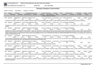 76.105.543/0001-35            PREFEITURA MUNICIPAL DE SÃO JOSÉ DOS PINHAIS

        RUA PASSOS DE OLIVEIRA 1101                                    83030-720              (041) 3381-6800

                                                                           Situação Despesa Orçamentária
Emissão: 01/01/2010      até 28/05/2010      Situação em: 28/05/2010

 Nr.     Emissão       CPF/CNPJ                   Nome/Razão Social Credor            Funcional Programática       Elemento        Fonte          Descrição Fonte         Modalidade        Licitação Contrato
             Empenhado      Estornado          Valor Empenho    Liquidado           Estornado      Valor Liquidado      Pago               Estornado       Valor Pago      Á Liquidar            Á Pagar
                                                                                        Histórico detalhado do Empenho

 5789   18/05/2010     5162908000115   MARTINELLI & COELHO LTDA                    13.001.15.452.0009.20    3.3.90.39.99.99 0.1.51 TAXAS - EXERCICIO                     Pregão         59/2009  91/2009
                      38,75           0,00          38,75            38,75              0,00            38,75              0,00               0,00             0,00              0,00           38,75
  Aquisição do(s) produto(s): CONFECCAO DE CARIMBO, Referente a registro de preços 59/2009(Pregão) Contrato: 91/2009 -Material solicitado para uso de expediente da Divisão de Fiscalização.

 5790   18/05/2010     2678088000120     DULCE VANIA FERREIRA DE MELO               09.001.13.392.0005.20      3.3.90.30.14.00 0.1.00 RECURSOS ORDINÁRIOS
                     120,00             0,00        120,00           120,00              0,00            120,00               0,00             0,00             0,00              0,00           120,00
  Aquisição do(s) produto(s): MATERIAL PARA CURSO, -Aquisição de potes de 25 gr de anelina em pó, para utilização em pinturas de bonecos no cursos de ""confecção de bonecos"" da Oficinas de Boneco
  Animado.
 5791   18/05/2010       55281230468     VANDEZITA DANTAS DE MEDEIROS                   07.001.10.122.0003.20    3.3.90.36.96.00 0.1.00 RECURSOS ORDINÁRIOS
                   2.500,00             0,00          2.500,00         2.500,00               0,00        2.500,00          2.500,00              0,00           2.500,00              0,00               0,00
  Prestação do(s) serviço(s): ADIANTAMENTO PARA VIAGEM, -Justifica se a participação no evento tendo em vista os assuntos a serem tratados estarem ligados às política de saúde, visando o aperfeiçoamento do
  Sistema Único de Saúde (SUS). Solicitação de adiantamento de valores para viagem, no valor de R$ 2.500,00 (Dois Mil e Quinhentos Reais) para participação dos funcionários: Glaucia Talita Possolli, Vandezita
  Dantas de Medeiros Mazzaro, Débora Cristina M. Ferreira e Adolfo Oscar Gigglberger Bareiro no XXVI CONGRESSO NACIONAL DE SECRETARIAS MUNICIPAIS DE SAÚDE, a ser realizado entre os dias 25 e 28
  de Maio na cidade de Gramado - RS.

 5792   18/05/2010      65275020953      MARCO ANTONIO DA FONSECA                      16.001.20.606.0012.20    3.3.90.36.96.00 0.1.00 RECURSOS ORDINÁRIOS
                    500,00              0,00            500,00            500,00            0,00           500,00            500,00        0,00       500,00             0,00              0,00
  Outros Encargos: ADIANTAMENTO PARA VIAGEM, -Adiantamento para o Funcionario Marco Antonio da Fonseca, RG:4.027.914-8; CPF: 652.750.209-53, para custear despesas de viagem, nos dias 22 e 23 de
  maio de 2010, para cidade de São Paulo, onde participará da Feira de Organicos BIO BRAZIL FAIR.
 5793   18/05/2010     7532312000195    RENAN CARVALHO DE OLIVEIRA         05.001.04.122.0002.20    3.3.90.30.42.00 0.1.00 RECURSOS ORDINÁRIOS
                      45,95            0,00        45,95          0,00          0,00             0,00              0,00        0,00          0,00                                   45,95            45,95
  Aquisição do(s) produto(s): BROCA, -NECESSÁRIO PARA REALIZAÇÃO DOS SERVIÇOS DE MANUTENÇÃO DA DISEG.

 5794   18/05/2010     5162908000115   MARTINELLI & COELHO LTDA           20.001.06.122.0014.20    3.3.90.39.99.99 0.1.00 RECURSOS ORDINÁRIOS             Pregão        59/2009    91/2009
                     232,90           0,00        232,90        0,00           0,00             0,00              0,00          0,00             0,00           232,90          232,90
  Aquisição do(s) produto(s): CONSERTO E/OU MANUTENCAO DE CARIMBO, CONFECCAO DE CARIMBO, Referente a registro de preços 59/2009(Pregão) Contrato: 91/2009 -Carimbos necessários para diversos
  setores da SEMUSEG
 5795   18/05/2010     5162908000115   MARTINELLI & COELHO LTDA                    13.001.15.452.0009.20    3.3.90.39.99.99 0.1.00 RECURSOS ORDINÁRIOS                Pregão        59/2009  91/2009
                      81,60           0,00          81,60            81,60              0,00            81,60              0,00             0,00              0,00            0,00          81,60
  Aquisição do(s) produto(s): CONFECCAO DE CARIMBO, Referente a registro de preços 59/2009(Pregão) Contrato: 91/2009 -Carimbos a serem utilizados na divisão de Loteamentos desta SEMU.

 5796   18/05/2010     5162908000115   MARTINELLI & COELHO LTDA             05.001.04.122.0002.20      3.3.90.39.99.99 0.1.00 RECURSOS ORDINÁRIOS                 Pregão        59/2009    91/2009
                       9,80           0,00           9,80       9,80              0,00              9,80              0,00            0,00              0,00              0,00            9,80
  Aquisição do(s) produto(s): CONSERTO E/OU MANUTENCAO DE CARIMBO, Referente a registro de preços 59/2009(Pregão) Contrato: 91/2009 -Atualização de cargo de chefia no Departamento de RH / Divisão
  de Folha de Pagamento



                                                                                                                                                                                     Página 686 de 768
 