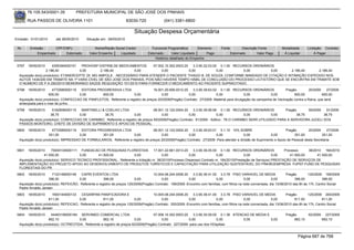 76.105.543/0001-35           PREFEITURA MUNICIPAL DE SÃO JOSÉ DOS PINHAIS

        RUA PASSOS DE OLIVEIRA 1101                                   83030-720              (041) 3381-6800

                                                                          Situação Despesa Orçamentária
Emissão: 01/01/2010      até 28/05/2010     Situação em: 28/05/2010

 Nr.     Emissão       CPF/CNPJ                  Nome/Razão Social Credor            Funcional Programática       Elemento       Fonte          Descrição Fonte         Modalidade      Licitação Contrato
             Empenhado      Estornado         Valor Empenho    Liquidado           Estornado      Valor Liquidado      Pago              Estornado       Valor Pago      Á Liquidar          Á Pagar
                                                                                       Histórico detalhado do Empenho

 5797   18/05/2010     4355394000151   PROHOSP DISTRIB.DE MEDICAMENTOS     07.002.10.302.0003.20    3.3.90.32.03.00 0.1.00 RECURSOS ORDINÁRIOS
                   2.186,40           0,00       2.186,40        0,00           0,00             0,00              0,00        0,00          0,00 2.186,40   2.186,40
  Aquisição do(s) produto(s): ETANERCEPTE 25 MG AMPOLA, -NECESSÁRIO PARA ATENDER O PACIENTE THIAGO B. DE SOUZA, CONFORME MANDADO DE CITAÇÃO E INTIMAÇÃO EXPEDIDO NOS
  AUTOS 1434/200 EM TRAMITE NA 1ª VARA CÍVEL DE SÃO JOSE DOS PINHAIS, POIS NÃO HAVERÁ TEMPO HÁBIL DE CONCLUSÃO DO PROCESSO LICITATÓRIO QUE SE ENCONTRA EM TRAMITE SOB
  O NUMERO DE P.A 292/2010 MEMORANDO SAÚDE REQUISIÇÃO 101/2010 PARA FORNECER O MEDICAMENTO AO PACIENTE SUPRACITADO.
 5798   18/05/2010     4772585000119   EDITORA PROGRESSIVA LTDA                   16.001.20.606.0012.20    3.3.90.39.63.02 0.1.00 RECURSOS ORDINÁRIOS                Pregão         20/2009    27/2009
                     600,00           0,00        600,00             0,00              0,00             0,00              0,00              0,00           0,00           600,00            600,00
  Aquisição do(s) produto(s): CONFECCAO DE PANFLETOS, Referente a registro de preços 20/2009(Pregão) Contrato: 27/2009 -Material para divulgação da campanha de Vacinação contra a Raiva, que será
  antecipada para o mes de junho.
 5799   18/05/2010     5162908000115   MARTINELLI & COELHO LTDA                    08.001.12.122.0004.20    3.3.90.39.99.99 0.1.00 RECURSOS ORDINÁRIOS           Pregão      59/2009  91/2009
                      38,75           0,00          38,75             0,00              0,00             0,00              0,00            0,00           0,00         38,75         38,75
  Aquisição do(s) produto(s): CONFECCAO DE CARIMBO, Referente a registro de preços 59/2009(Pregão) Contrato: 91/2009 - Aditivo : 76-O CARIMBO SERÁ UTILIZADO PARA A SERVIDORA JUCELI DOS
  PASSOS MONTEIRO, CHEFE DE DIVISÃO DE SUPRIMENTO E APOIO DE PESSOAL.
 5800   18/05/2010     4772585000119    EDITORA PROGRESSIVA LTDA                  08.001.12.122.0004.20    3.3.90.39.63.01 0.1.10 10% SOBRE                           Pregão        20/2009     27/2009
                     351,00            0,00       351,00             0,00              0,00             0,00              0,00             0,00             0,00           351,00            351,00
  Aquisição do(s) produto(s): IMPRESSAO DE FORMULARIOS, Referente a registro de preços 20/2009(Pregão) Contrato: 27/2009 -Para atender a divisão de Suprimento e Apoio de Pessoal desta Secretaria


 5801   18/05/2010    75045104000111 FUNDACAO DE PESQUISAS FLORESTAIS              17.001.22.661.0013.20    3.3.90.39.05.00 0.1.00 RECURSOS ORDINÁRIOS              Processo     38/2010 164/2010
                  41.500,00            0,00     41.500,00            0,00                0,00            0,00              0,00             0,00              0,00     41.500,00      41.500,00
  Aquisição do(s) produto(s): SERVICO TECNICO PROFISSIONAL, Referente a licitação nr. 38/2010(Processo Dispensa) Contrato nr. 164/2010(Prestação de Serviços) PRESTAÇÃO DE SERVIÇOS DE
  IMPLEMENTAÇÃO DO PROJETO APOIO AO DESENVOLVIMENTO DE PRODUTOS TURÍSTICOS E CAPACITAÇÃO PARA UTILIZAÇÃO SUSTENTÁVEL DO PINHÃOEMPRESA: FUPEF-FUND DE PESQUISAS
  FLORESTAIS DO PR
 5802   18/05/2010     7122148000148    CAPRI EVENTOS LTDA                            10.004.08.244.0006.20     3.3.90.39.41.00 3.3.78 PISO VARIAVEL DE MEDIA                Pregão       125/2009 199/2009
                     396,00            0,00            396,00              0,00            0,00              0,00              0,00               0,00             0,00           396,00           396,00
  Aquisição do(s) produto(s): REFEICÃO, Referente a registro de preços 125/2009(Pregão) Contrato: 199/2009 -Encontro com famílias, com filhos na rede conveniada, dia 13/06/2010 das 8h às 17h, Centro Social
  Padre Arnaldo Jansen
 5803   18/05/2010     1693144000133    CESARPAN PANIFICADORA E                       10.004.08.244.0006.20     3.3.90.39.41.00 3.3.78 PISO VARIAVEL DE MEDIA                Pregão       125/2009 200/2009
                     811,00            0,00            811,00              0,00            0,00              0,00              0,00               0,00             0,00           811,00           811,00
  Aquisição do(s) produto(s): REFEICAO, Referente a registro de preços 125/2009(Pregão) Contrato: 200/2009 -Encontro com famílias, com filhos na rede conveniada, dia 13/06/2010 das 8h às 17h, Centro Social
  Padre Arnaldo Jansen
 5804   18/05/2010    44463156000184 SERVIMED COMERCIAL LTDA.                         07.006.10.302.0003.20    3.3.90.30.09.00 0.1.36 ATENCAO DE MEDIA E                  Pregão         62/2009     227/2009
                     662,10            0,00          662,10               0,00             0,00             0,00              0,00         0,00          0,00                  662,10              662,10
  Aquisição do(s) produto(s): OCTREOTIDA, Referente a registro de preços 62/2009(Pregão) Contrato: 227/2009 -para uso dos HOspitais


                                                                                                                                                                                  Página 687 de 768
 
