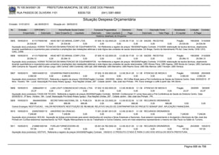 76.105.543/0001-35            PREFEITURA MUNICIPAL DE SÃO JOSÉ DOS PINHAIS

        RUA PASSOS DE OLIVEIRA 1101                                    83030-720               (041) 3381-6800

                                                                            Situação Despesa Orçamentária
Emissão: 01/01/2010      até 28/05/2010      Situação em: 28/05/2010

 Nr.     Emissão       CPF/CNPJ                   Nome/Razão Social Credor             Funcional Programática       Elemento        Fonte          Descrição Fonte         Modalidade       Licitação Contrato
             Empenhado      Estornado          Valor Empenho    Liquidado            Estornado      Valor Liquidado      Pago               Estornado       Valor Pago      Á Liquidar           Á Pagar
                                                                                         Histórico detalhado do Empenho

 5805   18/05/2010       4113175000166     HEAD NET DO BRASIL CORP LTDA                    07.005.10.122.0003.20      3.3.90.39.17.00 0.1.30 SAÚDE - RECEITAS                  Pregão       190/2009 313/2009
                   24.534,90              0,00        24.534,90               0,00               0,00              0,00              0,00            0,00             0,00       24.534,90        24.534,90
  Aquisição do(s) produto(s): HORAS TECNICAS EM MANUTENCAO DE EQUIPAMENTOS, <br>Referente a registro de preços 190/2009(Pregão) Contrato: 313/2009 -elaboração de laudos técnicos, objetivando
  levantar quantitativos e orçamentos para consertos e ampliações das instalações elétricas e rede lógica das unidades de saude relacionadas: US Braga; Centro de Atendimento PS-Ad; Casa Verde, CEM, CEO,
  CIAC, CIAM.
 5806   18/05/2010       4113175000166     HEAD NET DO BRASIL CORP LTDA                    07.005.10.122.0003.20      3.3.90.39.17.00 0.1.30 SAÚDE - RECEITAS                Pregão       190/2009 313/2009
                   25.094,10              0,00        25.094,10               0,00               0,00              0,00              0,00           0,00            0,00       25.094,10        25.094,10
  Aquisição do(s) produto(s): HORAS TECNICAS EM MANUTENCAO DE EQUIPAMENTOS, <br>Referente a registro de preços 190/2009(Pregão) Contrato: 313/2009 -elaboração de laudos técnicos, objetivando
  levantar quantitativos e orçamentos para consertos e ampliações das instalações elétricas e rede lógica das unidades de saude relacionadas: UBS Afonso Pena, UBS Agarau; UBS Borda do Campo; UBS Cachoeira;
  UBS Campina do Taquaral; UBS Campo Largo; UBS Central; UBS Contenda, UBS Ipê; UBS Malhada; UBS Marcelino; UBS Riacho Doce; UBS São Marcos; UBS Trevisan; UBS Veneza.


 5807   18/05/2010        1693144000133      CESARPAN PANIFICADORA E                      07.002.10.302.0003.20     3.3.90.39.41.00 0.1.36 ATENCAO DE MEDIA E                     Pregão       125/2009 200/2009
                     2.082,00               0,00         2.082,00             0,00              0,00             0,00              0,00              0,00                0,00         2.082,00        2.082,00
  Aquisição do(s) produto(s): REFEICAO, Referente a registro de preços 125/2009(Pregão) Contrato: 200/2009 - Aditivo : 85-Coffee Break para a Pré-Conferência de Saúde da Diretoria Centro. Data: 20/05/2010 - 5ª
  feira - Horário: 19h - Local: Associação Pró-Idoso Rotary Iguaçú - Rua Nações Unidas, 297 - Cidade Jardim - São José dos Pinhais - PR. Favor entregar o coffe à partir das 18h:30min.


 5808   18/05/2010        238644000112       LUMI LIGHT COMUNICACAO VISUAL LTDA 07.002.10.302.0003.20                3.3.90.39.88.00 0.1.36 ATENCAO DE MEDIA E            Pregão          29/2009     39/2009
                        23,37               0,00             23,37              0,00            0,00              0,00              0,00              0,00       0,00            23,37              23,37
  Aquisição do(s) produto(s): FAIXA EM TECIDO, Referente a registro de preços 29/2009(Pregão) Contrato: 39/2009 -Confeccionar 01 (uma) faixa para a Pré-Conferência de Saúde da Diretoria Centro. Data:
  20/05/2010 - 5ª feira - Horário: 19h - Local: Associação Pró-Idoso Rotary Iguaçú - Rua Nações Unidas, 297 - Cidade Jardim - São José dos Pinhais - PR.
 5809   19/05/2010    394494000560   SECRETARIA NACIONAL DE . S. PUBLICA   06.001.04.123.0002.20    3.3.90.93.02.00 0.1.00 RECURSOS ORDINÁRIOS
                    666,68          0,00       666,68         666,68            0,00           666,68            666,68        0,00       666,68   0,00                                                0,00
  Outros Encargos: RESTITUICAO, -VALOR REFERENTE RESTITUIÇÃO DE R$ 666,68. RELATIVO SALDO DE CONTRAPARTIDA DO PROJETO SENASP 2007. APLICAÇÃO FINANCEIRA.

 5810   19/05/2010      2305570000115     UNIVERSO DA CRIACAO                           17.001.22.661.0013.20     3.3.90.32.99.01 0.1.00 RECURSOS ORDINÁRIOS
                    7.248,80            0,00          7.248,80             0,00              0,00              0,00              0,00              0,00            0,00          7.248,80         7.248,80
  Aquisição do(s) produto(s): BOLSA, Aquisição de bolsas promocionais para serem distribuidos em eventos e feiras Estaduais e Nacionais. Qual estarem representando e divulgando o Municipio de São José dos
  Pinhais em Curitiba estaremos representando na FIEP, Região Metropolitana no dia do Trabalhador e Outros Estados, como em maio estaremos representando o mesmo em São Paulo na Salão do Turismo.


 5811   19/05/2010     2108881000194     FORLUB FORNECEDORA DE                          05.001.04.782.0002.20    3.3.90.30.01.00 0.1.00 RECURSOS ORDINÁRIOS    Pregão      243/2009 105/2010
                     157,50             0,00             157,50             0,00             0,00             0,00              0,00        0,00          0,00      157,50         157,50
  Aquisição do(s) produto(s): ADITIVO, Referente a registro de preços 243/2009(Pregão) Contrato: 105/2010 -O PRODUTO CITADO É PARA O USO DOS VEÍCULOS DESTA PREFEITURA.




                                                                                                                                                                                      Página 688 de 768
 