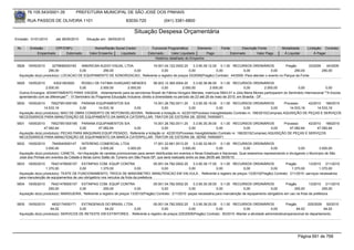 76.105.543/0001-35            PREFEITURA MUNICIPAL DE SÃO JOSÉ DOS PINHAIS

        RUA PASSOS DE OLIVEIRA 1101                                   83030-720               (041) 3381-6800

                                                                           Situação Despesa Orçamentária
Emissão: 01/01/2010      até 28/05/2010     Situação em: 28/05/2010

 Nr.     Emissão       CPF/CNPJ                  Nome/Razão Social Credor            Funcional Programática       Elemento        Fonte          Descrição Fonte         Modalidade      Licitação Contrato
             Empenhado      Estornado         Valor Empenho    Liquidado           Estornado      Valor Liquidado      Pago               Estornado       Valor Pago      Á Liquidar          Á Pagar
                                                                                       Histórico detalhado do Empenho

 5828   19/05/2010     3279656000183    AMERICAN AUDIO VISUAL LTDA.        19.001.04.122.0002.20       3.3.90.39.12.00 0.1.00 RECURSOS ORDINÁRIOS                Pregão        33/2009   44/2009
                     290,00            0,00       290,00            0,00         0,00               0,00              0,00            0,00             0,00           290,00           290,00
  Aquisição do(s) produto(s): LOCACAO DE EQUIPAMENTO DE SONORIZACAO, Referente a registro de preços 33/2009(Pregão) Contrato: 44/2009 -Para atender o evento no Parque da Fonte

 5829   19/05/2010     63021803920       ROSELI DE FATIMA HUNGARO MENDES                 08.003.12.365.0004.20     3.3.90.36.96.00 0.1.00 RECURSOS ORDINÁRIOS
                  2.000,00              0,00          2.000,00       2.000,00                 0,00          2.000,00          2.000,00            0,00           2.000,00  0,00                0,00
  Outros Encargos: ADIANTAMENTO PARA VIAGEM, -Adiantamento para as servidoras Roseli de Fátima Húngaro Mendes, matrícula 5943-01 e Júlia Maria Morais participarem do Seminário Internacional ""A Escola
  aprendendo com as diferenças"" - VI Seminário do Programa Educação Inclusiva: direito a diversidade no período de 23 até 28 de maio de 2010, em Brasília - DF.
 5830   19/05/2010    76527951000185 PARANA EQUIPAMENTOS S/A               15.001.26.782.0011.20       3.3.90.39.19.00 0.1.00 RECURSOS ORDINÁRIOS                Processo     42/2010 166/2010
                  14.533,16            0,00     14.533,16        0,00           0,00                0,00              0,00              0,00              0,00      14.533,16      14.533,16
  Aquisição do(s) produto(s): MAO DE OBRA CONSERTO DE MOTONIVELADORA, Referente a licitação nr. 42/2010(Processo Inexigibilidade) Contrato nr. 166/2010(Compras) AQUISIÇÃO DE PEÇAS E SERVIÇOS
  NECESSÁRIOS PARA MANUTENÇÃO DE EQUIPAMENTO DA MARCA CATERPILLAR: TRATOR DE ESTEIRA D6, SÉRIE 74W00971.
 5831   19/05/2010    76527951000185 PARANA EQUIPAMENTOS S/A                     15.001.26.782.0011.20    3.3.90.30.39.00 0.1.00 RECURSOS ORDINÁRIOS               Processo     42/2010 166/2010
                  47.082,64            0,00     47.082,64         0,00                0,00             0,00               0,00               0,00           0,00      47.082,64      47.082,64
  Aquisição do(s) produto(s): PECAS PARA MAQUINAS EQUIP.PESADO, Referente a licitação nr. 42/2010(Processo Inexigibilidade) Contrato nr. 166/2010(Compras) AQUISIÇÃO DE PEÇAS E SERVIÇOS
  NECESSÁRIOS PARA MANUTENÇÃO DE EQUIPAMENTO DA MARCA CATERPILLAR: TRATOR DE ESTEIRA D6, SÉRIE 74W00971.
 5832   19/05/2010     7640040000147     INTERENG COMERCIAL LTDA                     17.001.22.661.0013.20      3.3.90.32.99.01 0.1.00 RECURSOS ORDINÁRIOS
                   3.500,00            0,00          3.500,00         3.500,00              0,00         3.500,00              0,00              0,00              0,00             0,00         3.500,00
  Aquisição do(s) produto(s): CANETA, <br>Aquisição de canetas promocionais para serem distribuidas em eventos e feiras Estaduais e Nacionais. Qual estaremos representando e divulgando o Município de São
  José dos Pinhais em eventos da Cidade e feiras como Salão do Turismo em São Paulo-SP, que será realizado entre os dias 26/05 até 30/05/10.
 5833   19/05/2010    76421478000157 EXTINPAG COM. EQUIP CONTRA                          05.001.04.782.0002.20    3.3.90.39.17.00 0.1.00 RECURSOS ORDINÁRIOS    Pregão      13/2010 211/2010
                   1.370,00             0,00        1.370,00                0,00              0,00             0,00              0,00        0,00          0,00    1.370,00       1.370,00
  Aquisição do(s) produto(s): TESTE DE FUNCIONAMENTO, TROCA DE MANOMETRO, MANUTENCAO EM VALVULA , Referente a registro de preços 13/2010(Pregão) Contrato: 211/2010 -sarviços necessários
  para manutenção de equipamentos de uso obrigatório nos veículos da frota da prefeitura
 5834   19/05/2010    76421478000157 EXTINPAG COM. EQUIP CONTRA                       05.001.04.782.0002.20    3.3.90.30.39.00 0.1.00 RECURSOS ORDINÁRIOS                Pregão         13/2010 211/2010
                     255,00           0,00            255,00              0,00             0,00             0,00              0,00            0,00            0,00            255,00             255,00
  Aquisição do(s) produto(s): MANGUEIRA, Referente a registro de preços 13/2010(Pregão) Contrato: 211/2010 -peças necessária para manutenção de equipamento obrigatório em uso na frota da prefeitura.


 5835   19/05/2010     4832174000171    EXTINGENIUS DO BRASIL LTDA.             05.001.04.782.0002.20     3.3.90.39.20.00 0.1.00 RECURSOS ORDINÁRIOS                  Pregão        225/2009 50/2010
                      64,02            0,00         64,02           0,00              0,00             0,00              0,00            0,00              0,00              64,02            64,02
  Aquisição do(s) produto(s): SERVICOS DE RETESTE EM EXTINTORES , Referente a registro de preços 225/2009(Pregão) Contrato: 50/2010 -Manter a atividade administrativa/operacional do departamento.




                                                                                                                                                                                   Página 691 de 768
 