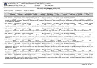 76.105.543/0001-35          PREFEITURA MUNICIPAL DE SÃO JOSÉ DOS PINHAIS

        RUA PASSOS DE OLIVEIRA 1101                                  83030-720            (041) 3381-6800

                                                                        Situação Despesa Orçamentária
Emissão: 01/01/2010     até 28/05/2010     Situação em: 28/05/2010

 Nr.     Emissão       CPF/CNPJ                 Nome/Razão Social Credor           Funcional Programática       Elemento     Fonte          Descrição Fonte        Modalidade     Licitação Contrato
             Empenhado      Estornado        Valor Empenho    Liquidado          Estornado      Valor Liquidado      Pago            Estornado       Valor Pago     Á Liquidar         Á Pagar
                                                                                     Histórico detalhado do Empenho

 5836   19/05/2010     3978413000133    BRASIL HOBBY COMERCIAL LTDA ME      05.001.04.122.0002.20    4.4.90.52.04.00 0.3.00 RECURSOS ORDINÁRIOS
                   3.943,00            0,00      3.943,00         0,00           0,00             0,00              0,00        0,00          0,00  3.943,00    3.943,00
  Aquisição do(s) produto(s): MEDIDOR DE MONOXIDO DE CARBONO DIGITAL, LUXIMETRO, CALIBRADOR CAL-3000, DOSIMETRO DIGITAL, <br>MATERIAIS ESTES QUE SERÃO USADOS NOS SERVIÇOS
  DE SEGURANÇA DO TRABALHO
 5837   19/05/2010    72521693000179 CLIFAME S/C LTDA                                05.001.04.122.0002.20    3.3.90.39.50.00 0.1.00 RECURSOS ORDINÁRIOS             Pregão      180/2009 284/2009
                     115,50            0,00         115,50               0,00             0,00             0,00              0,00             0,00     0,00               115,50         115,50
  Aquisição do(s) produto(s): AVALIACAO MEDICA, Referente a registro de preços 180/2009(Pregão) Contrato: 284/2009 -exames realiados por servidores.

 5838   19/05/2010     43273394153   ALAUDIR CATELLI                       06.001.04.123.0002.20    3.3.90.93.02.00 0.1.00 RECURSOS ORDINÁRIOS
                     79,85          0,00         79,85          79,85           0,00            79,85             79,85        0,00         79,85        0,00         0,00
  Outros Encargos: RESTITUICAO, -RESTITUICAO NO VALOR DE R$ 79,85 PAGO A MAIOR EM NOME DE ALAUDIR CATELLI CPF 432.733.941-53 BANCO HSBC AG 0023 C/C 3172147. PROTOCOLO Nº
  21193/10.
 5839   19/05/2010     50024728934   MARIA CECILIA FURMAN                  06.001.04.123.0002.20    3.3.90.93.02.00 0.1.00 RECURSOS ORDINÁRIOS
                     79,85          0,00         79,85          79,85           0,00            79,85             79,85        0,00         79,85       0,00          0,00
  Outros Encargos: RESTITUICAO, -RESTITUICAO NO VALOR DE R$ 79,85 PAGO A MAIOR EM NOME DE MARIA CECILIA FURMAN CPF 500.247.289-34 BANCO ITAU AG 4125 C/C 457-4 PROTOCOLO
  Nº22947/10.
 5840   19/05/2010     73143260963   JOEL MENEZES DE SOUZA                 06.001.04.123.0002.20    3.3.90.93.02.00 0.1.00 RECURSOS ORDINÁRIOS
                  7.600,00          0,00       7.600,00      7.600,00           0,00         7.600,00          7.600,00        0,00      7.600,00   0,00                                     0,00
  Outros Encargos: RESTITUICAO, -RESTITUICAO NO VALOR DE R$ 7.600,00 PAGO INDEVIDAMENTE EM NOME DE JOEL MENEZES DE SOUZA CPF 731.432.609-63 PROTOCOLO .

 5841   19/05/2010     58346678991   ANTONIO LUIZ CARLOS DALKE MARTINS     06.001.04.123.0002.20    3.3.90.93.02.00 0.1.00 RECURSOS ORDINÁRIOS
                    159,70          0,00        159,70         159,70           0,00           159,70            159,70        0,00       159,70      0,00           0,00
  Outros Encargos: RESTITUICAO, -RESTITUICAO NO VALOR DE R$ 159,70 PAGO A MAIOR EM NOME DE ANTONIO LUIZ CARLOS DALKE MARTINS CPF 584.466.789-91 BANCO CAIXA AG 1266 C/C 370-2
  PROTOCOLO Nº 22546/10.
 5842   19/05/2010     87306450930   ANDREA CRISTINA MAROCHI CARDOZO       06.001.04.123.0002.20    3.3.90.93.02.00 0.1.00 RECURSOS ORDINÁRIOS
                    159,70          0,00        159,70         159,70           0,00           159,70            159,70        0,00       159,70     0,00           0,00
  Outros Encargos: RESTITUICAO, -RESTITUICAO NO VALOR DE R$ 159,70 PAGO A MAIOR EM NOME DE ANDREA CRISTINA MAROCHI CARDOZO CPF 873.064.509-30 BANCO CAIXA AG 406 C/C 8334-3
  PROTOCOLO Nº 22291/10.
 5843   19/05/2010     5162908000115      MARTINELLI & COELHO LTDA                  07.005.10.122.0003.20    3.3.90.39.99.99 0.1.00 RECURSOS ORDINÁRIOS              Pregão         59/2009    91/2009
                      12,00              0,00             12,00                0,00      0,00             0,00              0,00        0,00               0,00             12,00             12,00
  Aquisição do(s) produto(s): CONSERTO E/OU MANUTENCAO DE CARIMBO, Referente a registro de preços 59/2009(Pregão) Contrato: 91/2009 - Aditivo : 76-Solicitação para troca da borracha do carimbo Q 43.
  Mudança da função - Diretor Geral - José Luiz Gasparini - Portaria nº 1.613/2010.




                                                                                                                                                                            Página 692 de 768
 